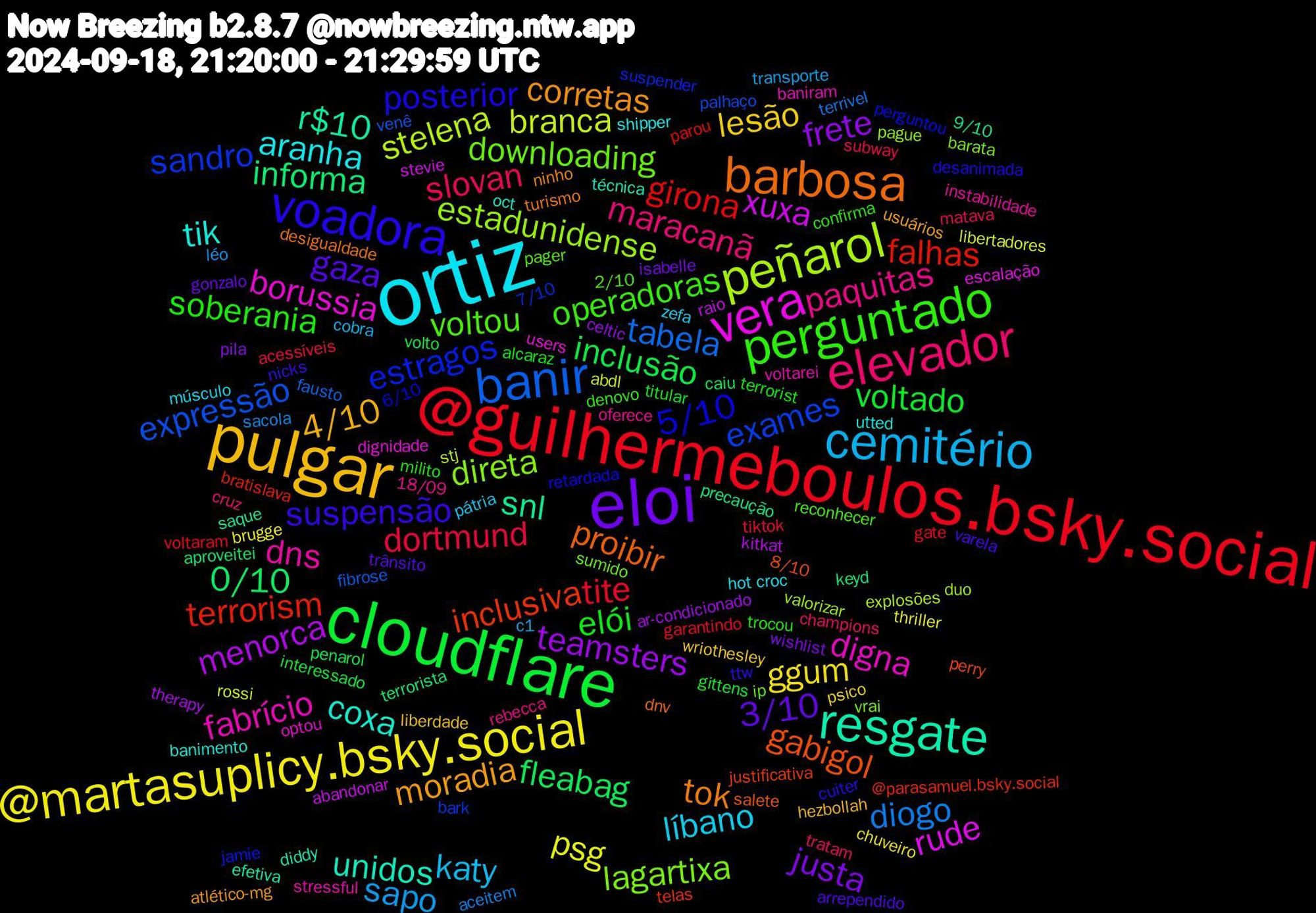 Word Cloud; its top words (sorted by weighted frequency, descending):  ortiz, pulgar, eloi, cloudflare, @guilhermeboulos.bsky.social, banir, peñarol, vera, resgate, barbosa, voadora, perguntado, elevador, cemitério, @martasuplicy.bsky.social, teamsters, 0/10, terrorism, sandro, lagartixa, fabrício, tik, moradia, gaza, elói, dortmund, diogo, branca, xuxa, snl, gabigol, 5/10, voltou, paquitas, líbano, lesão, justa, inclusão, girona, expressão, estadunidense, borussia, unidos, tok, suspensão, soberania, slovan, sapo, psg, menorca, informa, inclusiva, estragos, downloading, dns, aranha, 4/10, 3/10, voltado, tite, tabela, stelena, rude, r$10, proibir, posterior, operadoras, maracanã, katy, ggum, frete, fleabag, falhas, exames, direta, digna, coxa, corretas, varela, terrorist, subway, sacola, rossi, raio, precaução, perry, perguntou, pager, oferece, músculo, liberdade, isabelle, interessado, gate, fibrose, duo, dignidade, diddy, desigualdade, cuiter, confirma, champions, c1, brugge, ar-condicionado, aproveitei, @parasamuel.bsky.social, 7/10, vrai, voltarei, utted, usuários, trânsito, titular, tiktok, terrivel, stj, stevie, saque, salete, retardada, reconhecer, rebecca, pátria, psico, pila, penarol, parou, palhaço, pague, optou, oct, ninho, nicks, milito, matava, léo, libertadores, kitkat, keyd, justificativa, jamie, ip, instabilidade, hot+croc, hezbollah, gonzalo, gittens, garantindo, fausto, explosões, escalação, efetiva, dnv, desanimada, denovo, cruz, cobra, chuveiro, celtic, caiu, bratislava, bark, barata, baniram, banimento, atlético-mg, arrependido, alcaraz, acessíveis, aceitem, abdl, abandonar, 9/10, 8/10, 6/10, 2/10, 18/09, zefa, wriothesley, wishlist, volto, voltaram, venê, valorizar, users, técnica, turismo, ttw, trocou, tratam, transporte, thriller, therapy, terrorista, telas, suspender, sumido, stressful, shipper