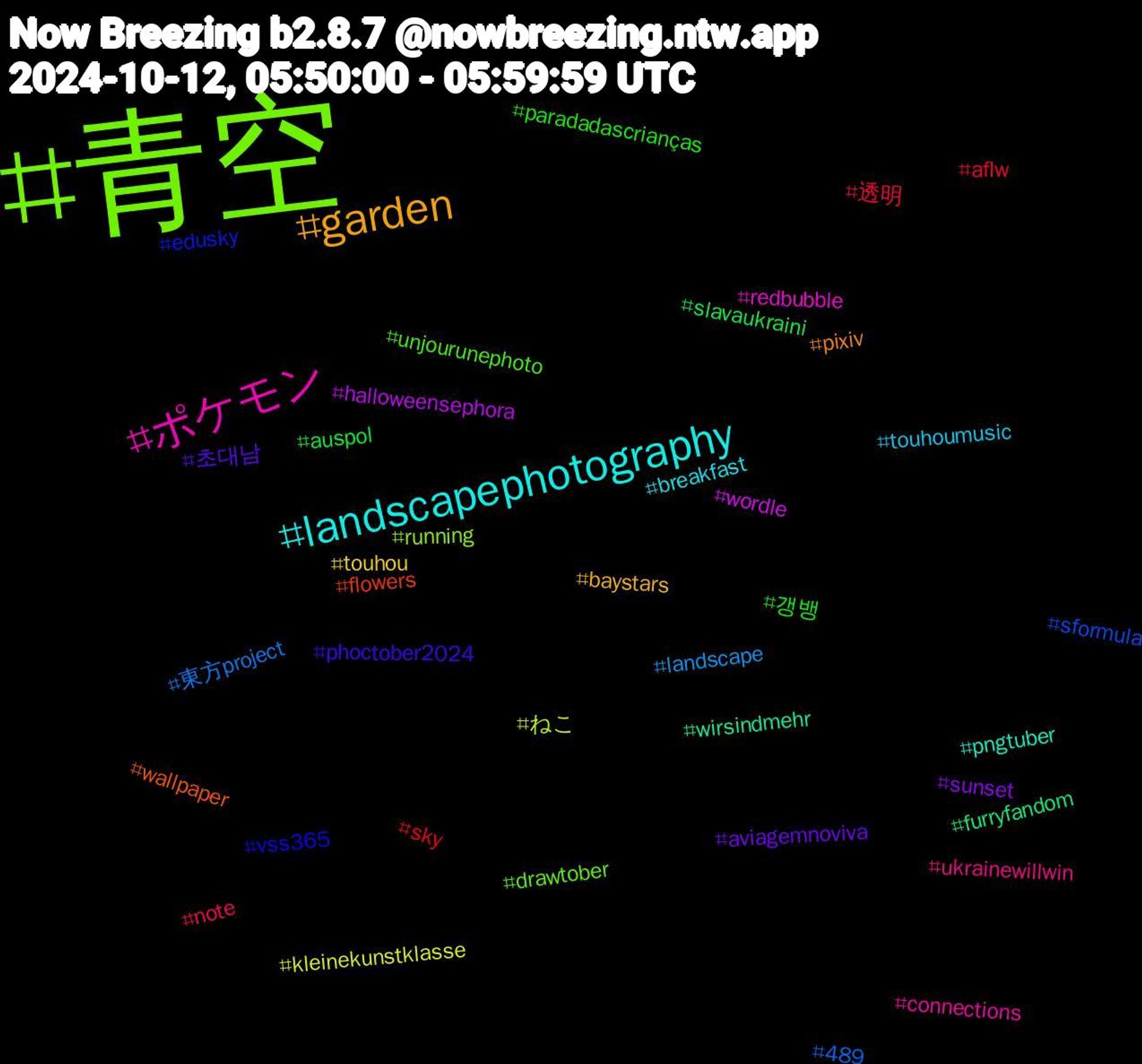 Hashtag Cloud; its hashtagged words/phrases (sorted by weighted frequency, descending):  青空, ポケモン, landscapephotography, garden, 초대남, 갱뱅, 透明, 東方project, ねこ, wordle, wirsindmehr, wallpaper, vss365, unjourunephoto, ukrainewillwin, touhoumusic, touhou, sunset, slavaukraini, sky, sformula, running, redbubble, pngtuber, pixiv, phoctober2024, paradadascrianças, note, landscape, kleinekunstklasse, halloweensephora, furryfandom, flowers, edusky, drawtober, connections, breakfast, baystars, aviagemnoviva, auspol, aflw, 489