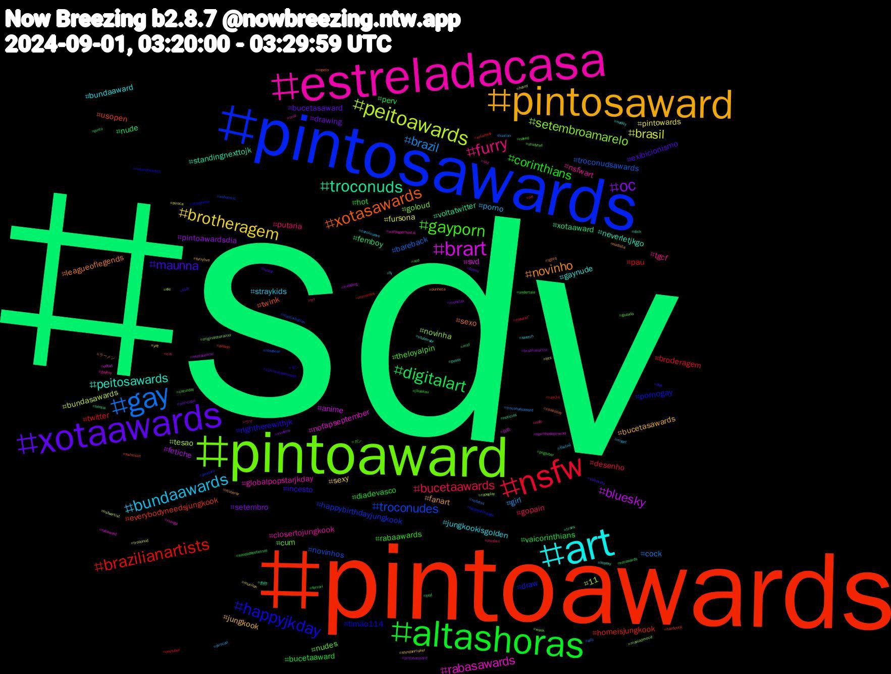 Hashtag Cloud; its hashtagged words/phrases (sorted by weighted frequency, descending):  sdv, pintoawards, pintosawards, pintoaward, estreladacasa, art, pintosaward, xotaawards, altashoras, nsfw, gay, peitoawards, brart, troconuds, xotasawards, happyjkday, gayporn, furry, bundaawards, brotheragem, oc, digitalart, brazilianartists, troconudes, setembroamarelo, rabasawards, peitosawards, novinho, maunna, corinthians, bucetaawards, brazil, brasil, bluesky, xotaaward, usopen, pornogay, nudes, nsfwart, jungkookisgolden, jungkook, drawing, vaicorinthians, twitter, troconudsawards, tesao, svd, standingnexttojk, sexo, rightherewithjk, rabaawards, putaria, porno, pintowards, pintoawardsdia, nude, homeisjungkook, happybirthdayjungkook, goloud, globalpopstarjkday, gaynude, fanart, exibicionismo, diadevasco, desenho, cock, bundasawards, anime, voltatwitter, twink, timão114, theloyalpin, tgcf, straykids, sexy, setembro, perv, pau, novinhos, novinha, nofapseptember, neverletjkgo, leagueoflegends, incesto, hot, gopain, girl, fursona, fetiche, femboy, everybodyneedsjungkook, draw, cum, closertojungkook, bundaaward, bucetasawards, bucetasaward, bucetaaward, broderagem, bareback, 11, 自炊, 創作, ラーメン, モン, ガン, ウマ, ปิ่นภักดิ์, yiff, xvideos, xotawards, xotaawar, webcomic, wank, wallpaperhentai, vtubersbr, vtuberbr, voltavida, undertale, txt, troconudsaward, troconud, trending, trans, swimsuit, studytwtbr, studytwt, skz, sketch, shindanmaker, semcapa, saudadeseternas, rule34, renascer, rapeplay, rabaward, pussy, punheta, pqp, pngtuber, pixelart, pirocao, piroca, pintosasward, pinto, pelado, pauduro, originalcharacter, oral, nudity, nudista, nudist, nud, nsfwtwtًً, nsfwtwt, nsfwartist, novinhodopirocao, noticias, nopelo, nintendoswitch, naked, nafo, myart, mucilon, monstax, milf, mercedes, masturbation, maniadevocê, manga, loasky, lgbtq, kink, jikookau, ive, hualian, horny, hentaianime, hentai, hardcock, happybirthdayjk, gozada, gayboy, fy, furrylive, foryou, ferrari, envtuber, elfa, ele, edtwt, dick, csainzday, commissionsopen, caturday, cat, carolinaeve, bts, brazilianartist, brat