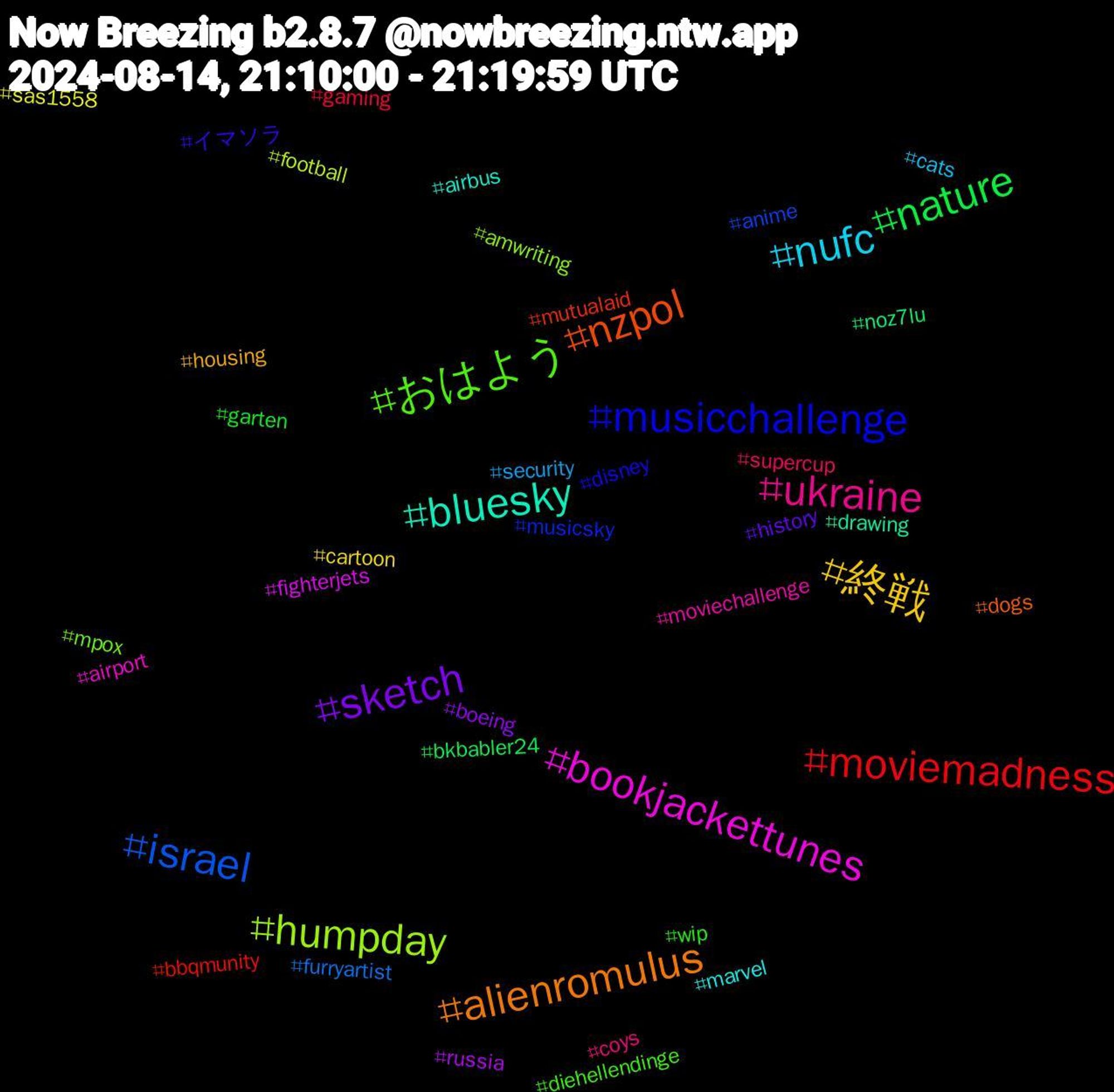 Hashtag Cloud; its hashtagged words/phrases (sorted by weighted frequency, descending):  nzpol, musicchallenge, おはよう, ukraine, nufc, 終戦, sketch, nature, moviemadness, israel, humpday, bookjackettunes, bluesky, alienromulus, イマソラ, wip, supercup, security, sas1558, russia, noz7lu, mutualaid, musicsky, mpox, moviechallenge, marvel, housing, history, garten, gaming, furryartist, football, fighterjets, drawing, dogs, disney, diehellendinge, coys, cats, cartoon, boeing, bkbabler24, bbqmunity, anime, amwriting, airport, airbus