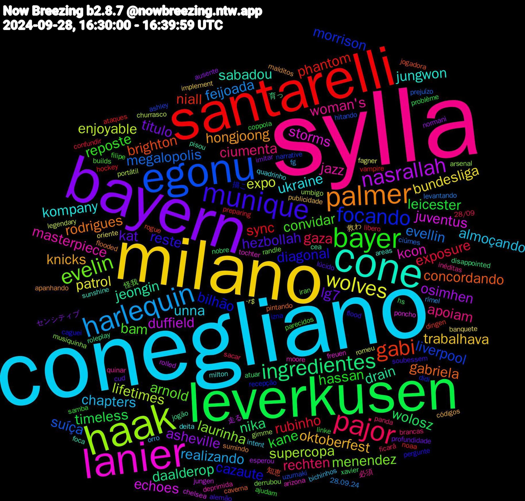 Word Cloud; its top words (sorted by weighted frequency, descending):  sylla, conegliano, milano, bayern, leverkusen, santarelli, egonu, haak, lanier, cone, palmer, munique, bayer, pajor, harlequin, wolves, nasrallah, ingredientes, gabi, focando, evelin, jazz, ukraine, oktoberfest, lg7, leicester, rubinho, megalopolis, lifetimes, juventus, jeongin, gabriela, diagonal, convidar, ciumenta, chapters, bundesliga, asheville, wolosz, phantom, liverpool, laurinha, kcon, jungwon, hongjoong, hezbollah, hassan, gaza, feijoada, expo, duffield, daalderop, brighton, bilhão, arnold, woman's, unna, trabalhava, titulo, timeless, sync, suíça, supercopa, storms, sabadou, rodrigues, reste, reposte, rechten, realizando, patrol, osimhen, nika, niall, morrison, menendez, masterpiece, kompany, knicks, kat, kane, exposure, evellin, enjoyable, echoes, drain, concordando, cazaute, bam, apoiam, almoçando, 救わ, センシティブ, xavier, vampire, uzumaki, umbigo, tochter, sunshine, sumindo, soubessem, samba, sacar, rímel, romeu, rolled, roleplay, rogue, recepção, randle, quinar, quadrinho, publicidade, profundidade, problème, preparing, prejuízo, portátil, poncho, pisou, pintando, pergunte, parecidos, panda, orro, oriente, normani, nobre, noaa, narrative, musiquinha, moore, milton, malditos, lúcido, linke, libero, levantando, legendary, jungen, jogão, jogadora, izna, iran, inéditas, intent, implement, imitar, hs, hockey, hitando, gimme, freuen, foca, flooded, flood, filipe, ficará, fg, fagner, esperou, disappointed, dingen, didi, derrubou, deprimida, deita, códigos, cud, coppola, confundir, ciúmes, churrasco, chelsea, cea, caverna, caguei, builds, brancas, bichinhos, banquete, ausente, atuar, ataques, ashley, arsenal, arizona, areas, apanhando, alemão, ajudam, 28/09, 28.09.24, -r$, 走る, 育っ, 知恵, 描こ, 怪我, 必須