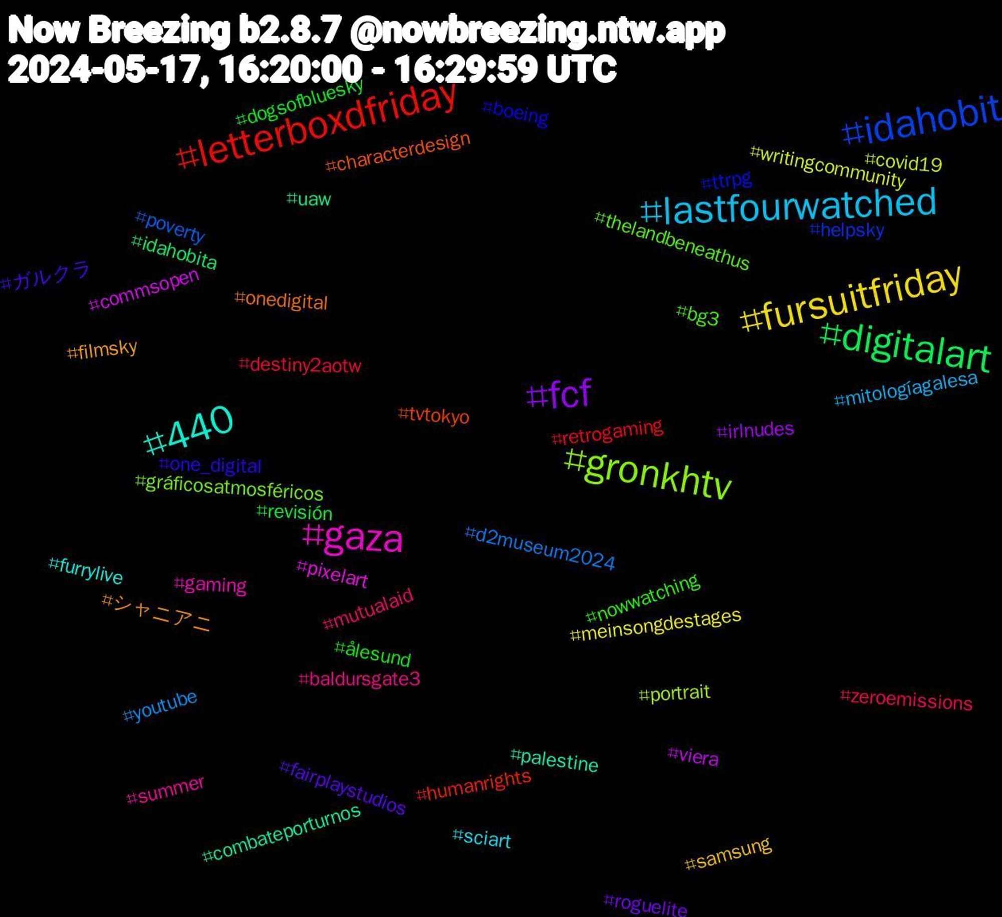 Hashtag Cloud; its hashtagged words/phrases (sorted by weighted frequency, descending):  lastfourwatched, fursuitfriday, fcf, digitalart, letterboxdfriday, idahobit, gronkhtv, gaza, 440, シャニアニ, ガルクラ, ålesund, zeroemissions, youtube, writingcommunity, viera, uaw, tvtokyo, ttrpg, thelandbeneathus, summer, sciart, samsung, roguelite, revisión, retrogaming, poverty, portrait, pixelart, palestine, onedigital, one_digital, nowwatching, mutualaid, mitologíagalesa, meinsongdestages, irlnudes, idahobita, humanrights, helpsky, gráficosatmosféricos, gaming, furrylive, filmsky, fairplaystudios, dogsofbluesky, destiny2aotw, d2museum2024, covid19, commsopen, combateporturnos, characterdesign, boeing, bg3, baldursgate3