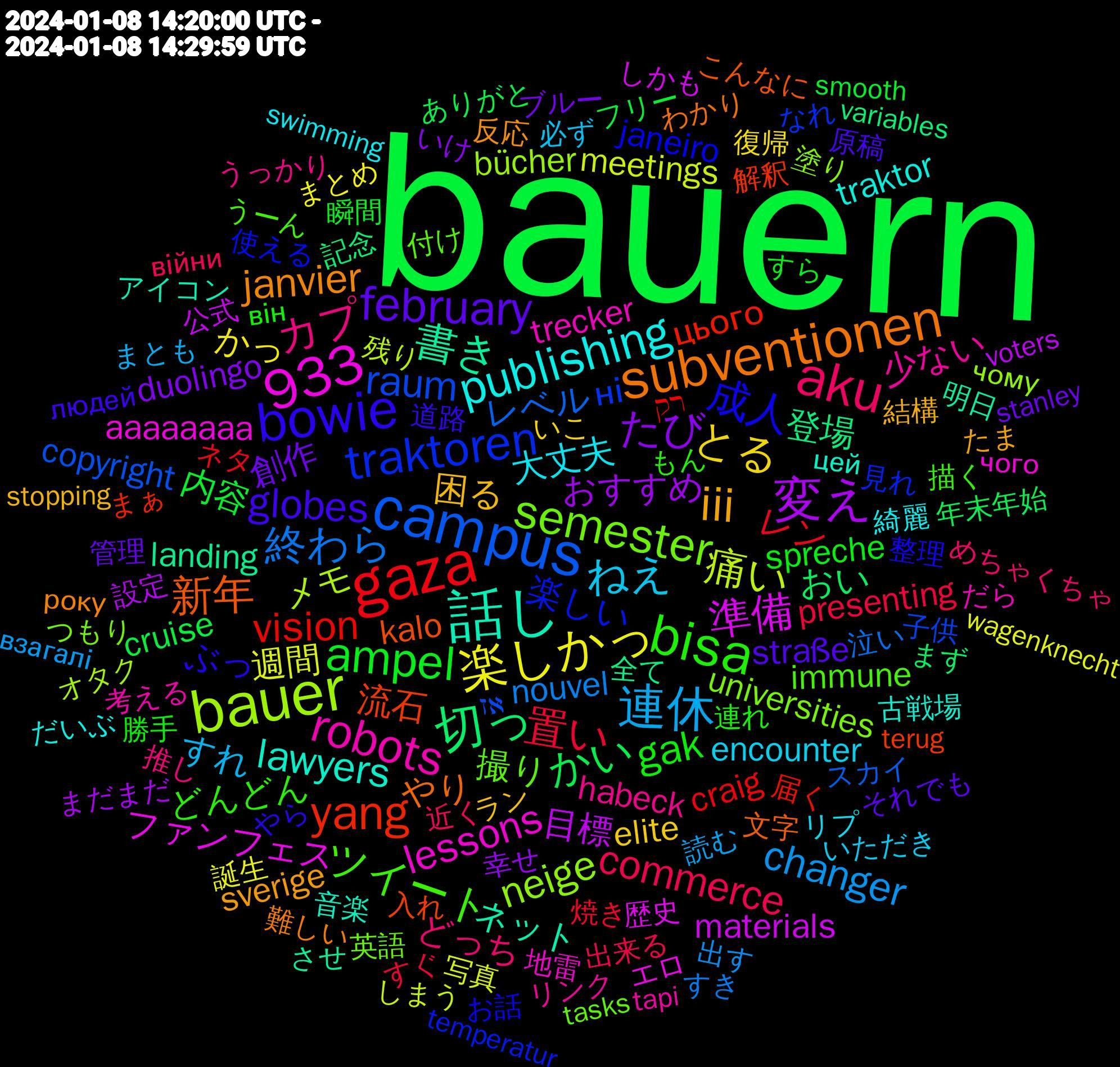 Word Cloud; its top words (sorted by weighted frequency, descending):  bauern, gaza, campus, bauer, 話し, subventionen, bowie, bisa, aku, 933, 連休, 楽しかっ, 変え, 切っ, yang, traktoren, semester, robots, publishing, iii, february, ampel, 置い, 終わら, 痛い, 準備, 書き, 新年, 成人, ツイート, カプ, ねえ, とる, たび, かい, vision, raum, neige, lessons, lawyers, janvier, globes, gak, commerce, changer, 週間, 目標, 登場, 流石, 楽しい, 撮り, 少ない, 大丈夫, 困る, 創作, 内容, レン, レベル, メモ, ファンフェス, ネット, やり, ぶっ, どんどん, どっち, すれ, かっ, おすすめ, おい, цього, ні, universities, trecker, traktor, sverige, straße, spreche, presenting, nouvel, meetings, materials, landing, kalo, janeiro, immune, habeck, encounter, elite, duolingo, cruise, craig, copyright, bücher, aaaaaaaa, 音楽, 難しい, 道路, 連れ, 近く, 読む, 誕生, 設定, 記念, 解釈, 見れ, 英語, 考える, 綺麗, 結構, 管理, 瞬間, 焼き, 泣い, 残り, 歴史, 明日, 文字, 整理, 描く, 推し, 必ず, 復帰, 幸せ, 年末年始, 届く, 子供, 塗り, 地雷, 古戦場, 反応, 原稿, 勝手, 出来る, 出す, 写真, 公式, 全て, 入れ, 使える, 付け, リンク, リプ, ラン, ブルー, フリー, ネタ, スカイ, オタク, エロ, アイコン, わかり, やら, もん, めちゃくちゃ, まとも, まとめ, まだまだ, まず, まぁ, なれ, つもり, だら, だいぶ, たま, それでも, すら, すぐ, すき, しまう, しかも, させ, こんなに, お話, うーん, うっかり, いただき, いこ, いけ, ありがと, רק, אז, чому, чого, цей, року, людей, він, війни, взагалі, wagenknecht, voters, variables, terug, temperatur, tasks, tapi, swimming, stopping, stanley, smooth