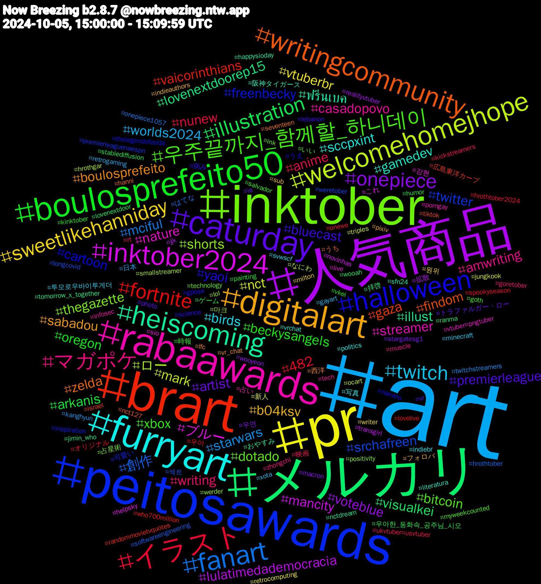 Hashtag Cloud; its hashtagged words/phrases (sorted by weighted frequency, descending):  art, pr, 人気商品, メルカリ, brart, peitosawards, inktober, rabaawards, furryart, digitalart, caturday, boulosprefeito50, イラスト, fanart, welcomehomejhope, inktober2024, heiscoming, writingcommunity, halloween, 우주끝까지_함께할_하니데이, マガポケ, twitch, sweetlikehanniday, onepiece, illustration, fortnite, srchafreen, shorts, nature, gamedev, boulosprefeito, bluecast, beckysangels, anime, starwars, nct, lulatimedademocracia, lovenextdoorep15, gaza, freenbecky, dotado, casadopovo, birds, b04ksv, artist, arkanis, 482, 創作, ロー, ブルー, ฟรีนเบค, zelda, yaoi, xbox, writing, worlds2024, vtuberbr, voteblue, visualkei, vaicorinthians, twitter, thegazette, streamer, sccpxint, sabadou, premierleague, oregon, nunew, mciful, mark, mancity, illust, findom, cartoon, bitcoin, amwriting, 투모로우바이투게더, 원위, 우연, 우아한_동화속_공주님_시오, 우아, 섹트, 마크, 강현, 阪神タイガース, 西洋, 病み, 時報, 映画, 日本, 新人, 拡散, 拝啓, 広島東洋カープ, 可愛い, 占星術, 占い, 写真, フォロバ, トラファルガー・ロー, ゲーム, オリジナル, はてな, なにわ, これ, おやすみ, うち, うえ, いい, zhongchi, xota, writer, wooyeon, wooah, who700million, weretober, werder, vtuber#pngtuber, vrchat, vr_chat, vr, vkei, ukvtuber#usvtuber, twitchstreamers, triples, transgirl, tomorrow_x_together, tiktok, thelegendofzelda, technology, tech, svwscf, sub, stargatesg1, stablediffusion, spookyseason, softwareengineering, smallstreamer, sio, sfn24, seventeen, science, salvador, rt, retrogaming, retrocomputing, realityvtuber, ranma, randommovietvquotes, premierleaguenaespn, positivity, porngay, politics, pixiv, photo, painting, onewe, onepiece1057, ocart, novinhas, nctdream, nct127, nananu, myweekcounted, muscle, minecraft, milton, macron, lovenextdoor, lovelive, longcovid, lol, live, literatura, lfc, lebanon, kinktober, kickstreamers, kanghyun, jungkook, jjk, jimin_who, israel, inspiration, ink, infosec, indiebr, indieauthors, ia, humor, hrothtober2024, hrothtober, hrothgar, helpsky, happysioday, hanni, gpose, goth, goretober, gayart