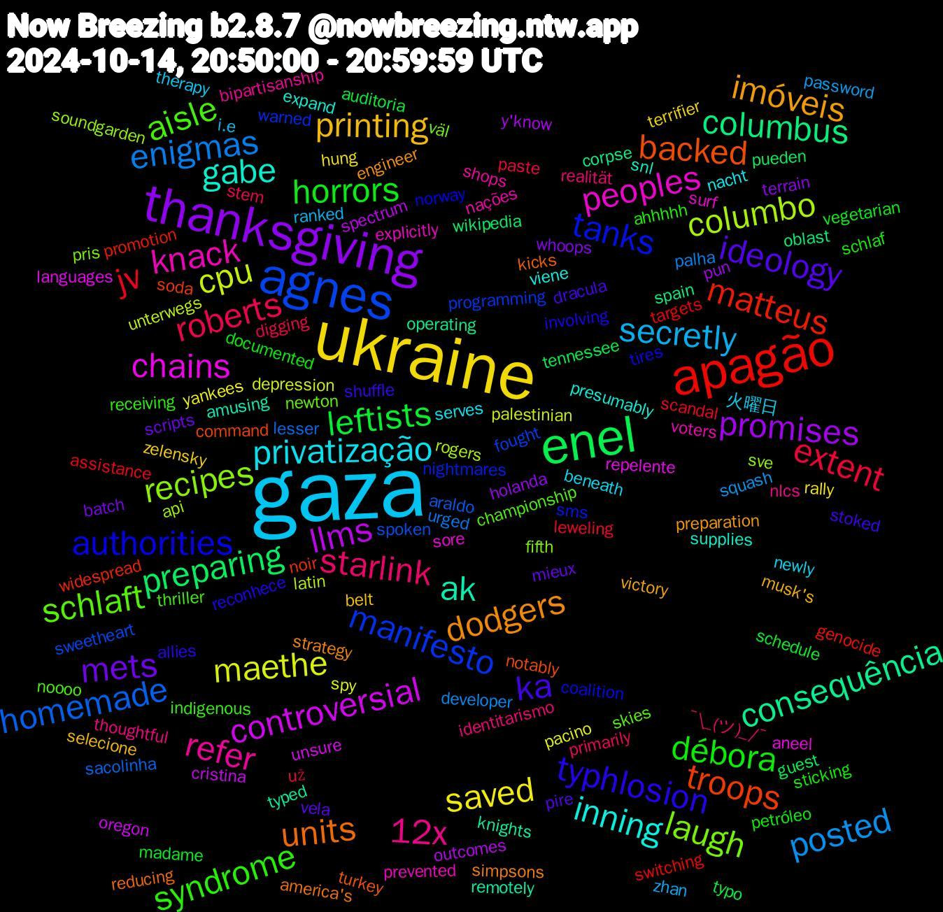 Word Cloud; its top words (sorted by weighted frequency, descending):  gaza, ukraine, thanksgiving, enel, apagão, agnes, recipes, peoples, gabe, dodgers, ka, débora, roberts, posted, maethe, llms, columbus, troops, tanks, schlaft, refer, privatização, printing, mets, leftists, jv, homemade, columbo, chains, ak, units, typhlosion, syndrome, starlink, secretly, saved, promises, preparing, matteus, manifesto, laugh, knack, inning, imóveis, ideology, horrors, extent, enigmas, cpu, controversial, consequência, backed, authorities, aisle, 12x, 火曜日, zelensky, whoops, typo, switching, spoken, soundgarden, sore, snl, simpsons, shuffle, schlaf, primarily, password, pacino, outcomes, oblast, noir, nightmares, newton, nações, nacht, musk's, mieux, madame, leweling, lesser, latin, languages, knights, kicks, involving, indigenous, identitarismo, i.e, hung, holanda, guest, genocide, fought, fifth, explicitly, expand, engineer, dracula, documented, digging, developer, depression, cristina, corpse, command, coalition, championship, bipartisanship, beneath, belt, batch, auditoria, assistance, araldo, api, aneel, amusing, america's, allies, ahhhhh, ¯⁠\⁠_⁠(⁠ツ⁠)⁠_⁠/⁠¯, zhan, yankees, y'know, wikipedia, widespread, warned, väl, voters, viene, victory, vela, vegetarian, už, urged, unterwegs, unsure, typed, turkey, tires, thriller, thoughtful, therapy, terrifier, terrain, tennessee, targets, sweetheart, sve, surf, supplies, strategy, stoked, sticking, stem, squash, spy, spectrum, spain, soda, sms, skies, shops, serves, selecione, scripts, schedule, scandal, sacolinha, rogers, repelente, remotely, reducing, reconhece, receiving, realität, ranked, rally, pun, pueden, promotion, programming, pris, prevented, presumably, preparation, pire, petróleo, paste, palha, palestinian, oregon, operating, notably, norway, noooo, nlcs, newly