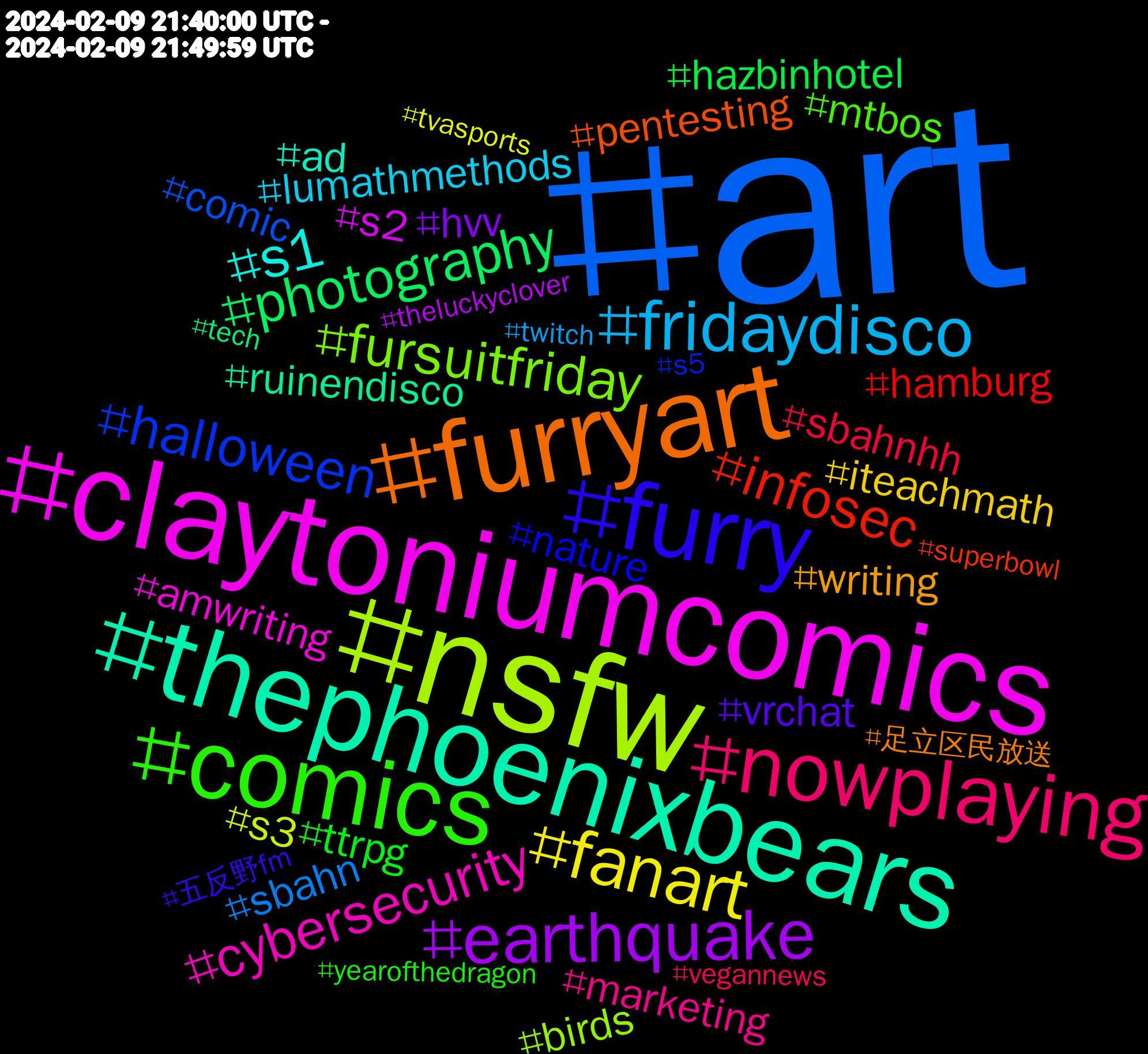 Hashtag Cloud; its hashtagged words/phrases (sorted by weighted frequency, descending):  art, nsfw, claytoniumcomics, thephoenixbears, furryart, furry, comics, nowplaying, fridaydisco, fanart, earthquake, photography, infosec, halloween, fursuitfriday, cybersecurity, writing, vrchat, ttrpg, sbahnhh, sbahn, s3, s2, s1, ruinendisco, pentesting, nature, mtbos, marketing, lumathmethods, iteachmath, hvv, hazbinhotel, hamburg, comic, birds, amwriting, ad, 足立区民放送, 五反野fm, yearofthedragon, vegannews, twitch, tvasports, theluckyclover, tech, superbowl, s5, s1#hvv, reflexão, recoveringdracula, pokemon, podcast, oc, news, monstergirls, minecraft, maidmari, maidmaple, maidlily, maidclover, maidbella, invertebrates, insignificant, icanquitanytimeiwant, hifirushfanart, hifirush, hemophobicvampire, goinglive, gdl, fursona, furrylive, furries, flashbackfriday, ffxiv, fantasy, eqnz, dragon, dndart, dnd, digitalmarketing, digitalart, dailywordleclub, cyphersystem, crimsonaddiction, coybig, comicart, bvbscf, bloodsucks, author, arachnophobia, ai, 425