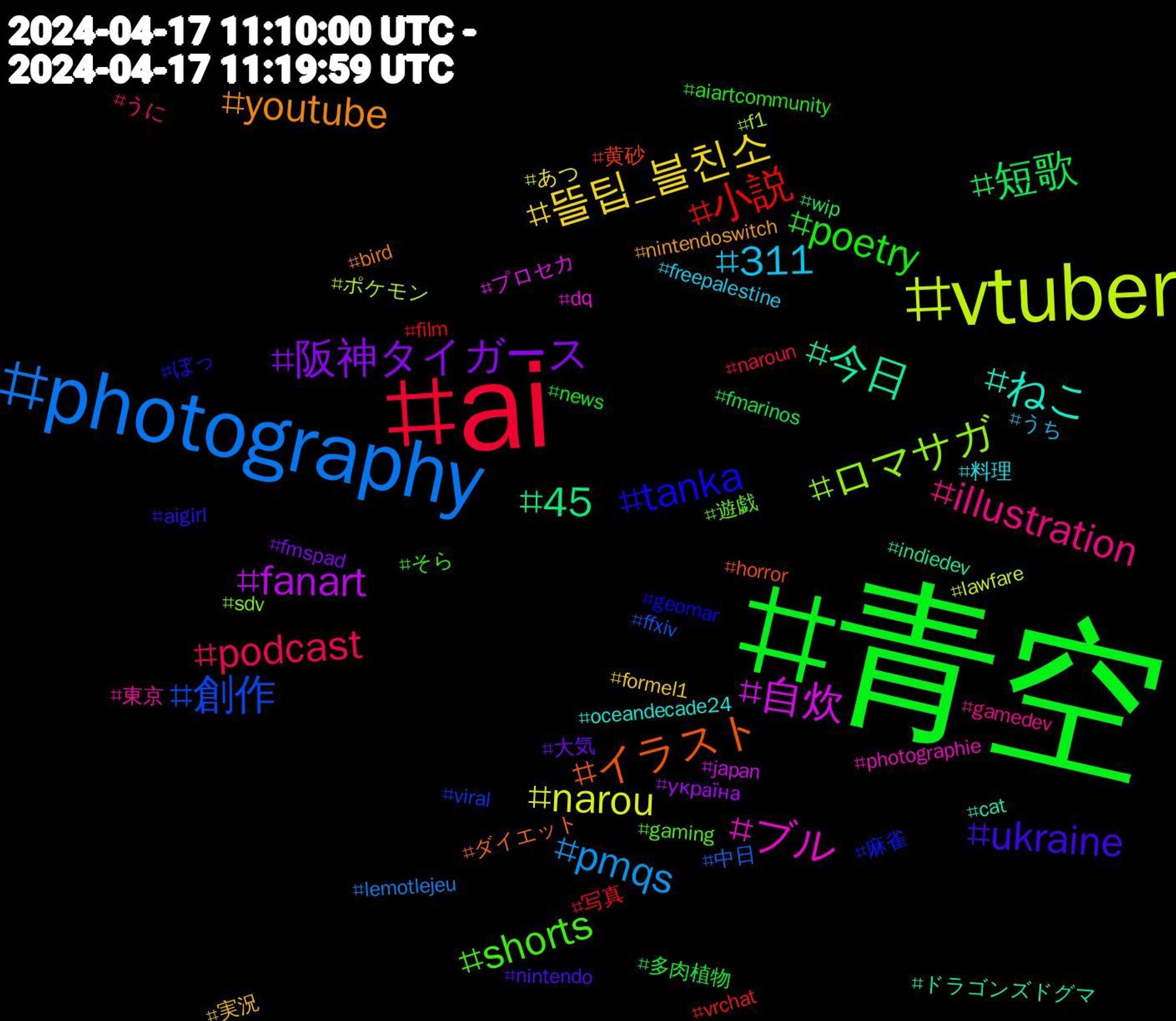 Hashtag Cloud; its hashtagged words/phrases (sorted by weighted frequency, descending):  青空, ai, photography, vtuber, 自炊, 今日, イラスト, tanka, shorts, illustration, 311, 뜰팁_블친소, 阪神タイガース, 短歌, 小説, 創作, ロマサガ, ブル, ねこ, youtube, ukraine, poetry, podcast, pmqs, narou, fanart, 45, 黄砂, 麻雀, 遊戯, 東京, 料理, 実況, 大気, 多肉植物, 写真, 中日, ポケモン, プロセカ, ドラゴンズドグマ, ダイエット, ぼっ, そら, うに, うち, あつ, україна, wip, vrchat, viral, sdv, photographie, oceandecade24, nintendoswitch, nintendo, news, naroun, lemotlejeu, lawfare, japan, indiedev, horror, geomar, gaming, gamedev, freepalestine, formel1, fmspad, fmarinos, film, ffxiv, f1, dq, cat, bird, aigirl, aiartcommunity