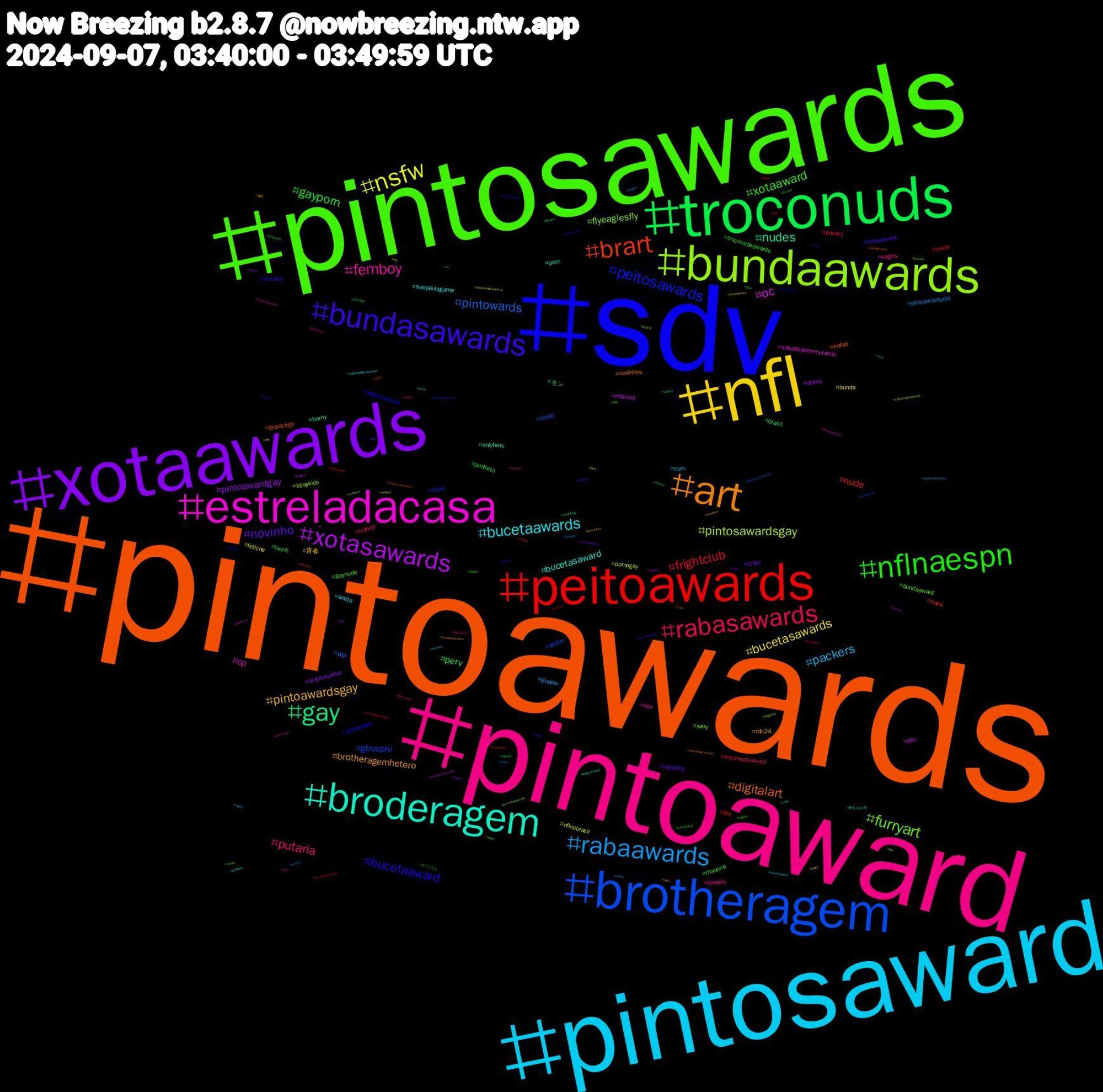 Hashtag Cloud; its hashtagged words/phrases (sorted by weighted frequency, descending):  pintoawards, sdv, pintosawards, pintoaward, pintosaward, nfl, xotaawards, troconuds, peitoawards, brotheragem, bundaawards, estreladacasa, broderagem, art, bundasawards, nflnaespn, rabasawards, rabaawards, nsfw, xotasawards, gay, brart, peitosawards, furryart, femboy, bucetaawards, pintoawardsgay, novinho, gayporn, frightclub, pintowards, pintosawardsgay, oc, nudes, digitalart, bucetaaward, xotaaward, putaria, packers, bucetasawards, pintoawardgay, perv, nude, gbvsphi, flyeaglesfly, cp, bucetasaward, brotheragemhetero, xotasaward, troconudsawards, troconudsaward, pintoawardsdia, nflnobrasil, nflbrasil, horny, gopackgo, exibicionismo, bundaaward, bluesky, anitta, 青春, tzuyu, twink, twice, tesao, straykids, sabadodetremurasdv, porn, novinhos, mucilon, maunna, kidnap, gopain, fetiche, anime, モン, trans, sissy, sexy, sex, saopaulogame, rdc24, rapeplay, punheta, privacy, pqp, pornogay, pau, onlyfans, nofap, nflnaredetv, gaynude, eagles, cum, bunda, brazilianartist, brasil, bbc, anthro, 차은우, 슈가, 青空ごはん部, 漫画, ポケモン, オリジナル, yumeship, yasmin, wip, voyeur, voltatt, voltatite, visualnovel, suga, submisso, sub, starliner, stablediffusion, sketch, shorts, selecaobrasileira, ruikasa, rt, rosé, rola, putinha, piroca, pintoward, pintosaswards, pinto, picrew, pica, pelado, peitosawardss, pegacao, pauduro, originalcharacterart, ocart, nwsl, nw, nuds, nsfwtwt, nsfwart, novinhodopirocão, novin, nofapseptember, nflnacazetv, netflix, moots, mommy, mlb, milf, menage, meme, lutotwitter, lulademocraciaviva, lovenextdoor, lewandowski, kidnapseriesep1, kidnapseries, kidnapep1, incesto, hyena, hot, history, hetero, hardcock, hairy, gozada, gostosa, gobirds, gamedev, game, furryvn, furryvisualnovel, foryou, food, flowers, findom, exibicionista, dilimorning, dele, datingsim, crypto, commission, cock, chateada, chaeunwoo, cdzinha, bundasawardls, bundasaward, bundaawars, brazilianartists, brazil, bigdick, barmyforyoongi, astros, artistasbrasileiros, arkanis, amwriting, aigirl