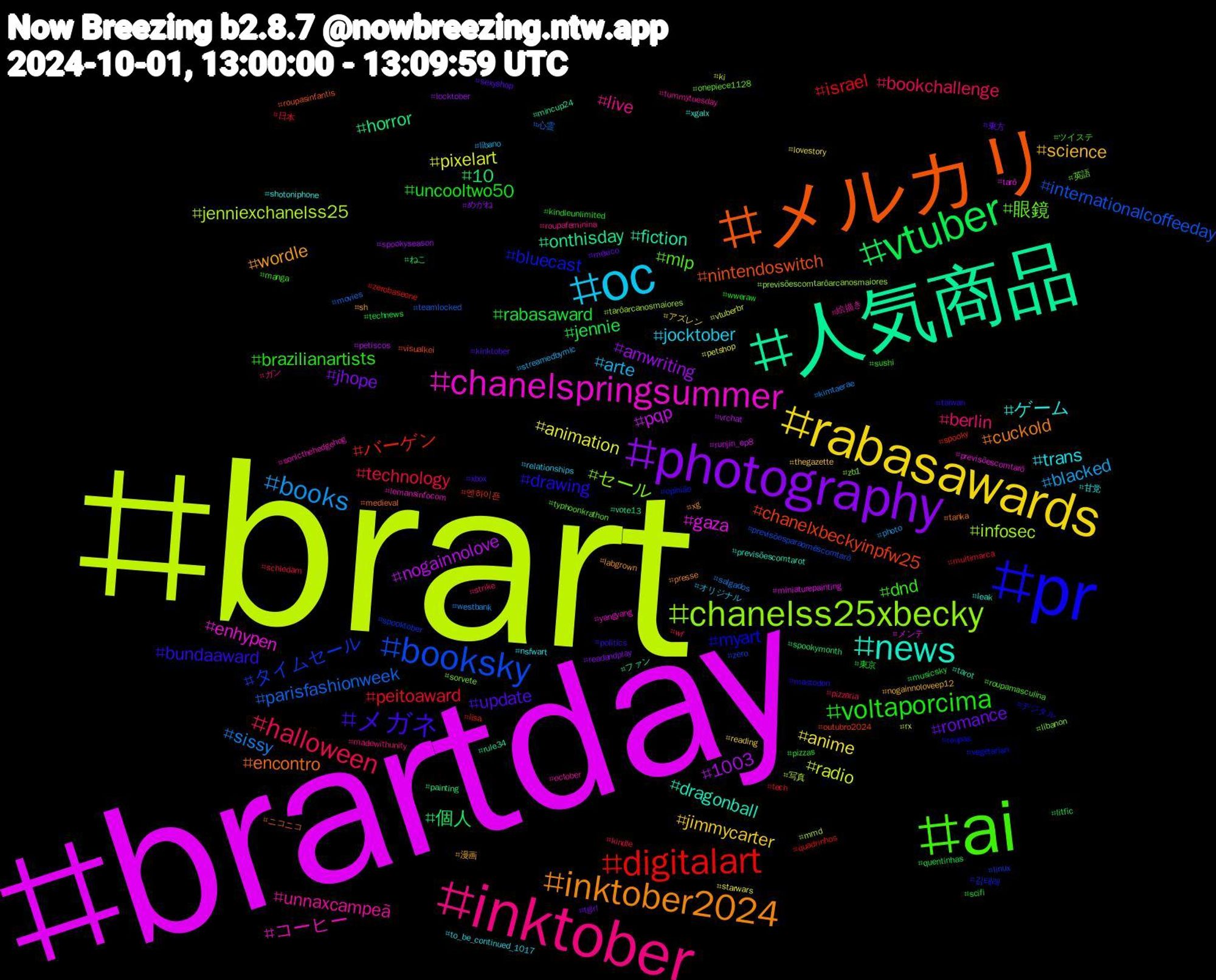 Hashtag Cloud; its hashtagged words/phrases (sorted by weighted frequency, descending):  brart, brartday, 人気商品, メルカリ, pr, ai, inktober, oc, rabasawards, photography, vtuber, digitalart, booksky, chanelss25xbecky, chanelspringsummer, news, inktober2024, メガネ, voltaporcima, halloween, books, pixelart, nogainnolove, horror, chanelxbeckyinpfw25, bluecast, 眼鏡, unnaxcampeã, trans, science, romance, rabasaward, peitoaward, parisfashionweek, jenniexchanelss25, gaza, fiction, encontro, drawing, dnd, berlin, arte, anime, amwriting, 個人, バーゲン, タイムセール, セール, コーヒー, ゲーム, wordle, update, uncooltwo50, technology, sissy, radio, pqp, onthisday, nintendoswitch, myart, mlp, live, jocktober, jimmycarter, jhope, jennie, israel, internationalcoffeeday, infosec, enhypen, dragonball, cuckold, bundaaward, brazilianartists, bookchallenge, blacked, animation, 1003, 10, 엔하이픈, 김태래, 英語, 絵描き, 甘党, 漫画, 東方, 東京, 日本, 心霊, 写真, メンテ, ファン, ニコニコ, デジタル, ツイステ, ガン, オリジナル, アズレン, めがね, ねこ, zerobaseone, zero, zb1, yangyang, xgalx, xg, xbox, wweraw, wf, westbank, vtuberbr, vrchat, vote13, visualkei, vegetarian, typhoonkrathon, tummytuesday, to_be_continued_1017, thegazette, tgirl, technews, tech, teamlocked, tarôarcanosmaiores, tarô, tarot, tanka, taiwan, sushi, strike, streamedbymlc, starwars, spookyseason, spookymonth, spooky, spooktober, sorvete, sonicthehedgehog, shotoniphone, sh, sexyshop, scifi, schiedam, salgados, rx, runjin_ep8, rule34, roupasinfantis, roupas, roupamasculina, roupafeminina, relationships, reading, readandplay, quentinhas, quadrinhos, previsõesparaomêscomtarô, previsõescomtarôarcanosmaiores, previsõescomtarô, previsõescomtarot, presse, politics, pizzas, pizzaria, photo, petshop, petiscos, painting, outubro2024, opinião, onepiece1128, october, nsfwart, nogainnoloveep12, méxico, musicsky, multimarca, movies, mmd, miniaturepainting, mincup24, medieval, mastodon, manga, madewithunity, líbano, lovestory, locktober, litfic, lisa, linux, libanon, lemansinfocom, leak, labgrown, kinktober, kindleunlimited, kindle, kimtaerae, ki