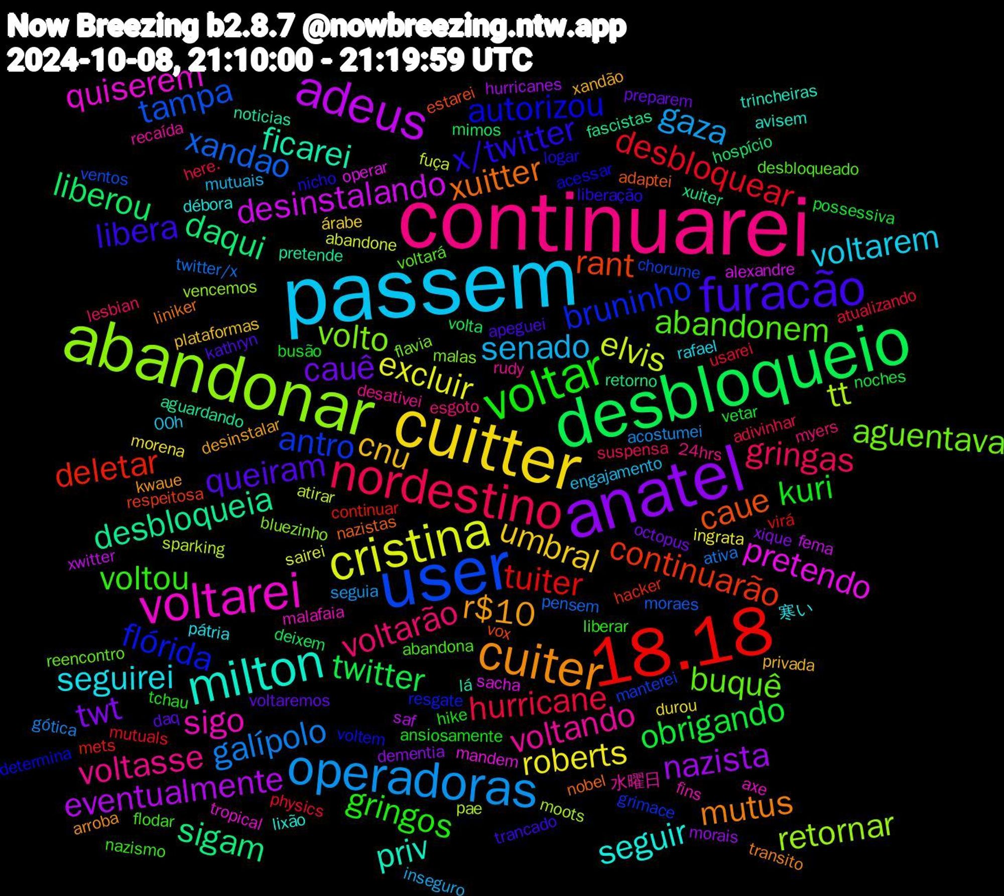 Word Cloud; its top words (sorted by weighted frequency, descending):  continuarei, passem, cuitter, anatel, desbloqueio, 18.18, user, abandonar, voltarei, milton, cuiter, furacão, voltar, nordestino, operadoras, cristina, adeus, sigam, rant, flórida, buquê, voltando, seguirei, cnu, cauê, obrigando, desbloquear, xandao, tt, pretendo, ficarei, xuitter, x/twitter, voltou, voltarão, senado, roberts, nazista, liberou, deletar, antro, volto, sigo, seguir, r$10, queiram, kuri, hurricane, galípolo, elvis, desinstalando, desbloqueia, caue, autorizou, abandonem, voltasse, voltarem, umbral, twt, twitter, tuiter, tampa, retornar, quiserem, priv, mutus, libera, gringos, gringas, gaza, excluir, eventualmente, daqui, continuarão, bruninho, aguentava, 水曜日, 寒い, xandão, voltaremos, vetar, usarei, twitter/x, sparking, sacha, pretende, nazistas, logar, flodar, esgoto, engajamento, durou, dementia, deixem, continuar, chorume, bluezinho, axe, avisem, arroba, apeguei, ansiosamente, adivinhar, acostumei, abandone, xwitter, xuiter, vox, voltem, voltará, rudy, rafael, plataformas, octopus, noches, mutuals, moraes, moots, mandem, lá, liniker, liberação, liberar, lesbian, inseguro, ingrata, hurricanes, hospício, hacker, grimace, flavia, fins, débora, desinstalar, daq, busão, atualizando, ativa, atirar, alexandre, aguardando, adaptei, acessar, abandona, 24hrs, 00h, árabe, xique, volta, virá, ventos, vencemos, tropical, trincheiras, transito, trancado, tchau, suspensa, seguia, sairei, saf, retorno, respeitosa, resgate, reencontro, recaída, pátria, privada, preparem, possessiva, physics, pensem, pae, operar, noticias, nobel, nicho, nazismo, myers, mutuais, morena, morais, mimos, mets, manterei, malas, malafaia, lixão, kwaue, kathryn, hike, here.
, gótica, fuça, fema, fascistas, estarei, determina, desbloqueado, desativei