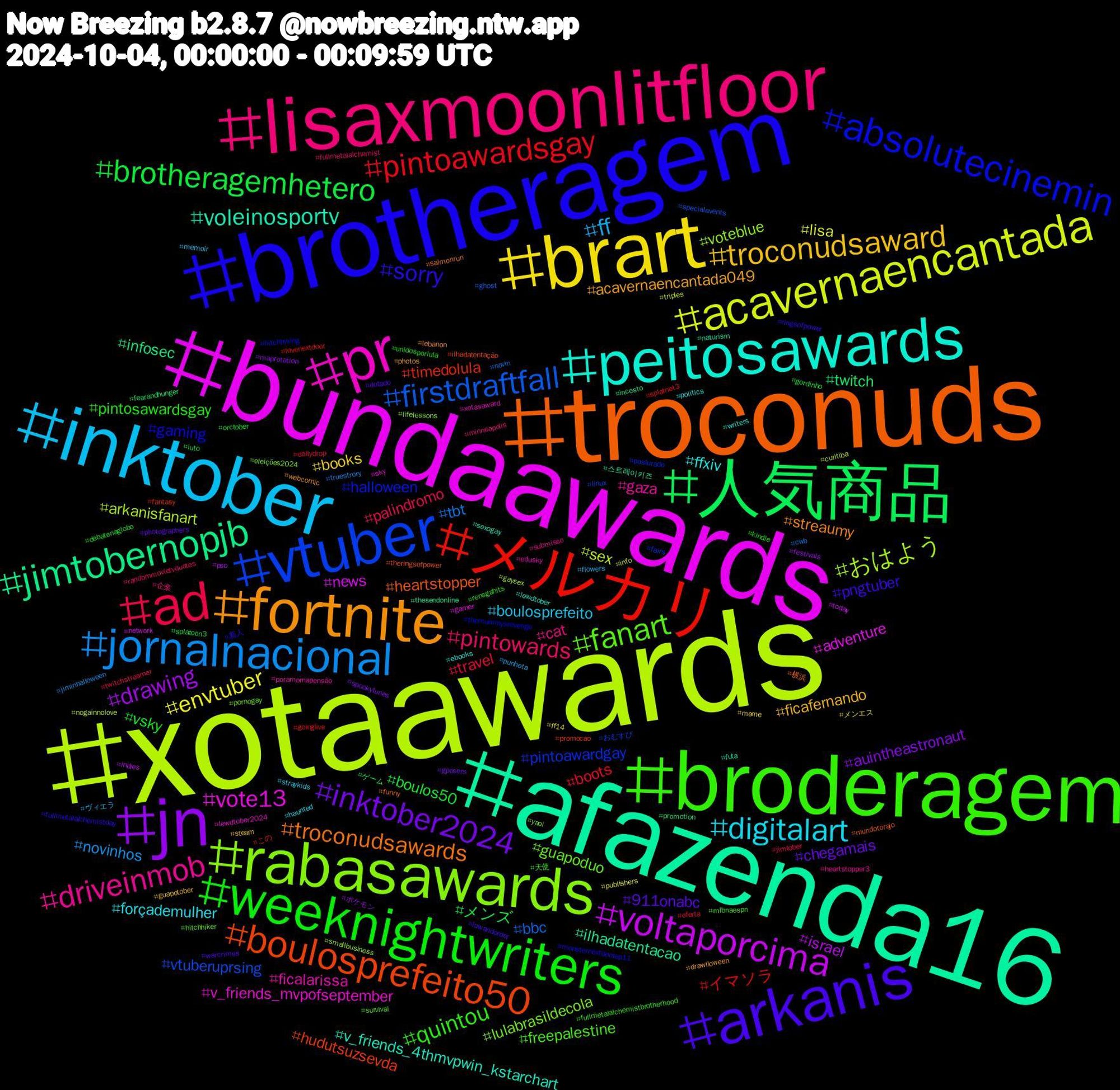 Hashtag Cloud; its hashtagged words/phrases (sorted by weighted frequency, descending):  xotaawards, bundaawards, afazenda16, troconuds, brotheragem, broderagem, lisaxmoonlitfloor, inktober, brart, jn, 人気商品, メルカリ, vtuber, rabasawards, pr, peitosawards, fortnite, arkanis, weeknightwriters, ad, jornalnacional, acavernaencantada, voltaporcima, jimtobernopjb, boulosprefeito50, absolutecinemin, fanart, driveinmob, digitalart, troconudsaward, inktober2024, brotheragemhetero, pintoawardsgay, firstdraftfall, おはよう, vote13, voleinosportv, troconudsawards, sorry, quintou, pintowards, ff, envtuber, drawing, twitch, timedolula, pintoawardgay, lulabrasildecola, ficalarissa, ffxiv, acavernaencantada049, 911onabc, vsky, travel, tbt, sex, news, ilhadatentacao, heartstopper, gaming, freepalestine, cat, boulosprefeito, books, auintheastronaut, メンズ, イマソラ, vtuberuprsing, voteblue, v_friends_mvpofseptember, v_friends_4thmvpwin_kstarchart, streaumy, pngtuber, pintosawardsgay, palindromo, novinhos, lisa, israel, infosec, hudutsuzsevda, halloween, guapoduo, gaza, forçademulher, ficafernando, chegamais, boulos50, boots, bbc, arkanisfanart, adventure, 스트레이키즈, 横浜, 新人, 天使, 企業, ヴィエラ, メンエス, ポケモン, ゲーム, この, おむすび, yaoi, xotasaward, writers, webcomic, warcrimes, unidosporlula, twitchstreamer, truestrory, triples, today, thesendonline, theringsofpower, themummysrevenge, survival, submisso, straykids, steam, spookytunes, splatoon3, splatnet3, specialevents, smallbusiness, sky, sexogay, salmonrun, ringsofpower, rensgahits, randommovietvquotes, punheta, publishers, pso, promotion, promocao, posturado, pornogay, poramornapensão, politics, photos, photographers, orctober, oferta, novin, nogainnolove, network, naturism, mundotorajo, monsternextdoorep11, mlbnaespn, minneapolis, memoir, meme, maprotation, luto, lovenextdoor, linux, lifelessons, lewdtober2024, lewdtober, lebanon, lawandorder, kindle, jimtober, jiminhalloween, info, indies, incesto, ilhadatentação, hitchhiking, hitchhiker, heartstopper3, haunted, guapotober, gposers, gordinho, goinglive, ghost, gaysex, gamer, futa, funny, fullmetalalchemistday, fullmetalalchemistbrotherhood, fullmetalalchemist, flowers, ff14, festivals, fearandhunger, fantasy, fairs, eleições2024, edusky, ebooks, drawlloween, dotado, debatenaglobo, dailydrop, cwb, curitiba