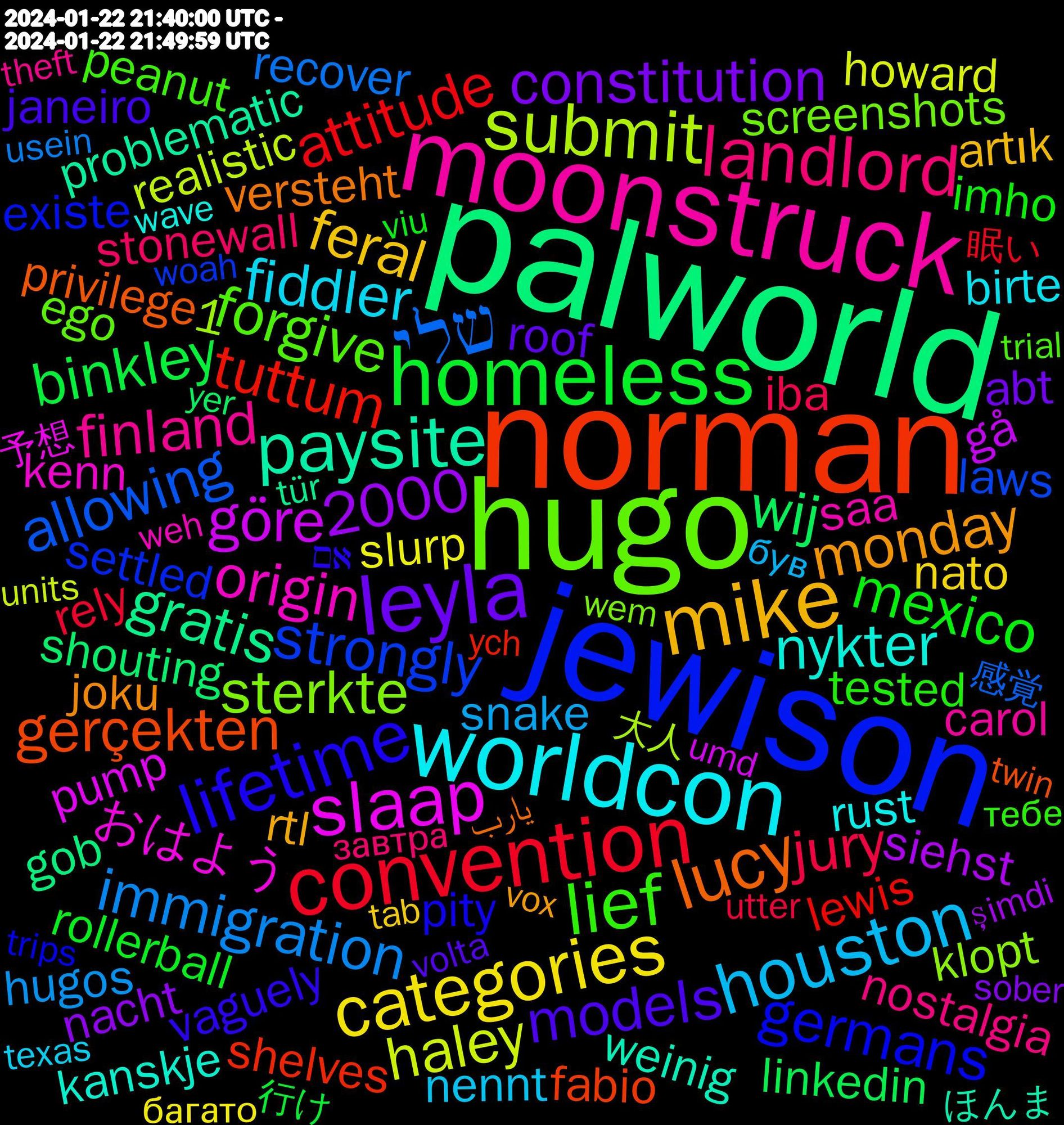 Word Cloud; its top words (sorted by weighted frequency, descending):  palworld, norman, jewison, hugo, moonstruck, worldcon, mike, leyla, homeless, convention, שלי, submit, slaap, paysite, lucy, lifetime, lief, landlord, houston, categories, wij, tuttum, strongly, sterkte, origin, nykter, monday, models, mexico, jury, immigration, haley, göre, gratis, gerçekten, germans, forgive, finland, fiddler, feral, constitution, binkley, attitude, allowing, 2000, おはよう, www.nytimes.com/2024/01/22/m, weinig, versteht, vaguely, tested, stonewall, snake, slurp, siehst, shouting, shelves, settled, screenshots, saa, rust, rtl, roof, rollerball, rely, recover, realistic, pump, problematic, privilege, pity, peanut, nostalgia, nennt, nato, nacht, monochrome, linkedin, lewis, laws, klopt, kenn, kanskje, joku, janeiro, irgendwelche, imho, idiots, iba, hugos, hubba, howard, houthis, hairy, gå, guerre, gob, gleichen, german, gamers, gameplay, funniest, feeding, factors, fabio, existe, entertainment, else's, eksorsisten, ego, drone, detective, cruel, creator, costco, committee, children's, carol, brighton, bitter, birte, bedroom, avignon, artık, artistic, apologize, admire, abt, abortion, 1, 行け, 眠い, 感覚, 大人, 予想, ほんま, おじさん, あなた, يارب, אם, тебе, повітряної, завтра, будуть, був, багато, şimdi, überzeugungen, zealand, youtu.be/pfelzxql-ni, yer, ych, www.spiegel.de/politik/deut, wolves, woah, wildly, werewolf, wenigen, wem, welterusten, weh, wave, vox, volta, viu, verder, verdammt, utter, usein, units, unexpected, unaware, umd, umbrella, ukrainians, tür, twin, trips, trigger, trial, touring, theories, theft, texte, texas, tempting, tab, swing, supporters, superior, superhero, sucked, strategic, sterben, steel, stanley, splash, sober, slavery, singen