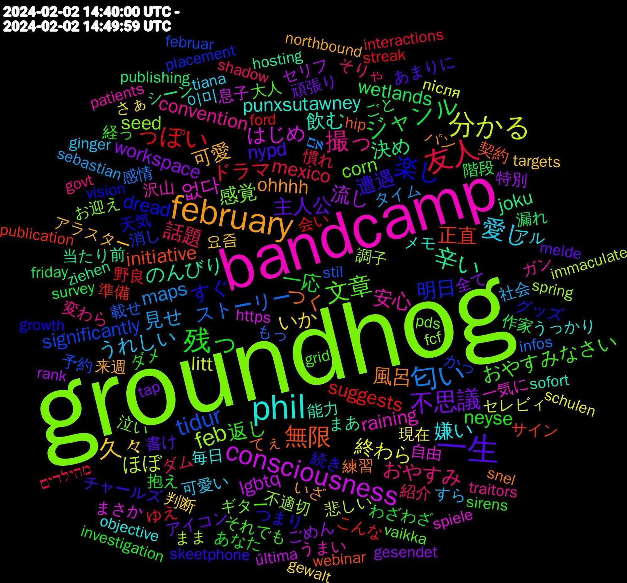 Word Cloud; its top words (sorted by weighted frequency, descending):  groundhog, bandcamp, phil, february, 一生, 残っ, 友人, 匂い, 分かる, consciousness, 辛い, 無限, 楽し, 文章, 撮っ, 愛し, 久々, 不思議, ジャンル, っぽい, tidur, feb, 없다, 飲む, 風呂, 遭遇, 返し, 話題, 見せ, 終わら, 流し, 決め, 正直, 明日, 感覚, 安心, 嫌い, 可愛, 主人公, 一応, ドラマ, ストーリー, ほぼ, はじめ, のんびり, つく, すぐ, おやすみなさい, おやすみ, うれしい, いか, workspace, wetlands, suggests, significantly, seed, raining, punxsutawney, ohhhh, nypd, neyse, mexico, maps, litt, lgbtq, joku, initiative, dread, corn, convention, 이미, 요즘, 頑張り, 階段, 野良, 載せ, 調子, 自由, 能力, 練習, 続き, 経っ, 紹介, 社会, 現在, 特別, 漏れ, 準備, 消し, 泣い, 沢山, 毎日, 来週, 書け, 抱え, 慣れ, 感情, 悲しい, 息子, 当たり前, 契約, 天気, 大人, 変わら, 可愛い, 判断, 全て, 作家, 会い, 予約, 不適切, 一気に, メモ, パン, チャールズ, ダメ, ダム, タイム, セレビィ, セリフ, シーン, サイン, グッズ, ギター, ガン, アル, アラスター, アイコン, わざわざ, ゆえ, もっ, まま, まさか, まあ, てぇ, つまり, それでも, そりゃ, すら, さぁ, ごめん, ごと, こんな, かっ, お迎え, うまい, うっかり, いざ, あまりに, あなた, מהילדים, אם, після, última, ziehen, webinar, vision, vaikka, traitors, tiana, targets, tap, survey, streak, stil, spring, spiele, sofort, snel, skeetphone, sirens, shadow, sebastian, schulen, rank, publishing, publication, placement, pds, patients, objective, northbound, melde, investigation, interactions, infos, immaculate, https, hosting, hip, growth, grid, govt, ginger, gewalt, gesendet, friday, ford, februar, fcf