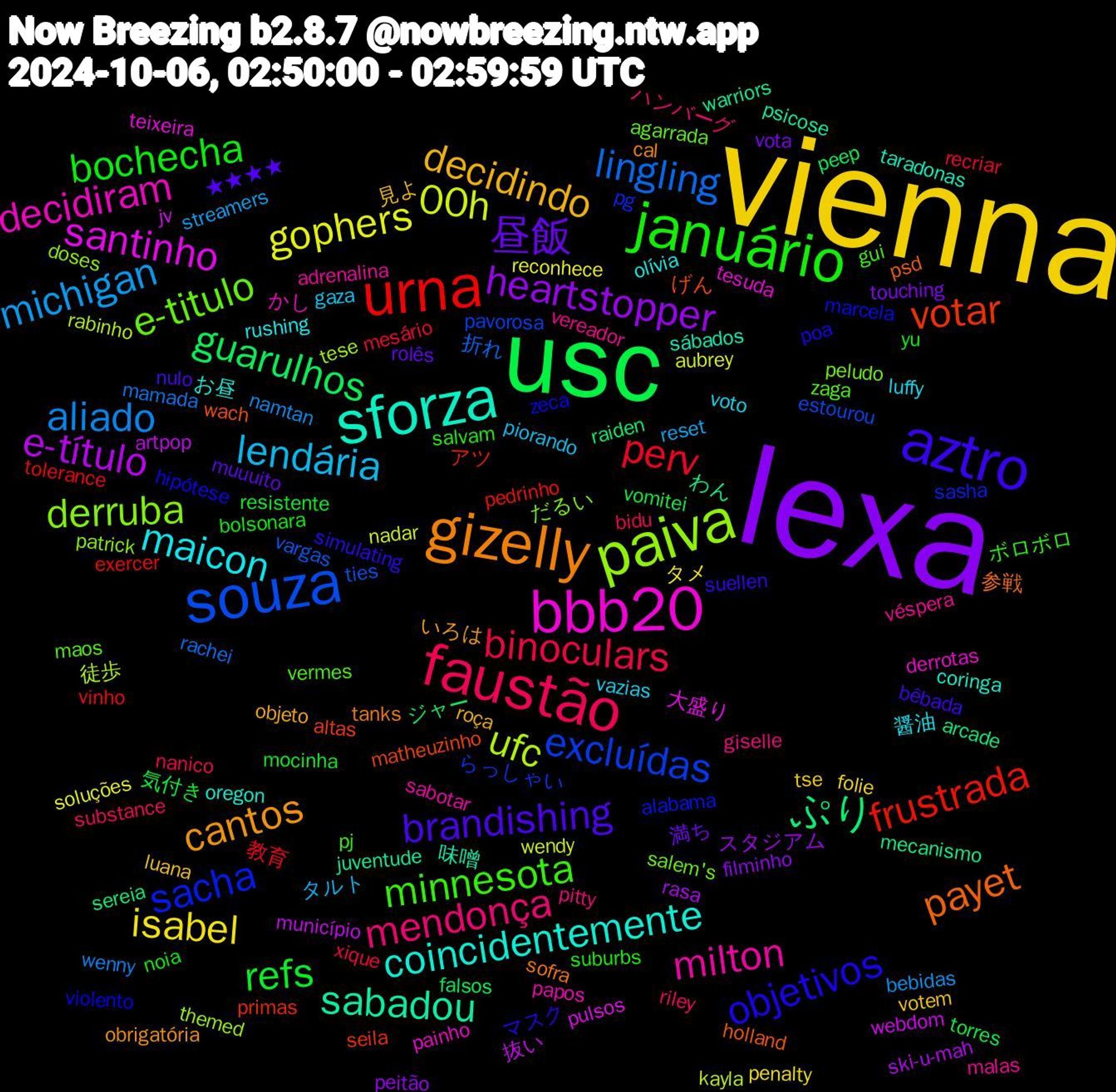 Word Cloud; its top words (sorted by weighted frequency, descending):  vienna, lexa, usc, urna, souza, paiva, bbb20, sforza, gizelly, aztro, januário, faustão, michigan, gophers, e-título, ぷり, votar, sacha, e-titulo, milton, maicon, decidindo, 昼飯, refs, perv, lingling, ufc, santinho, sabadou, payet, objetivos, minnesota, mendonça, lendária, isabel, heartstopper, guarulhos, frustrada, excluídas, derruba, decidiram, coincidentemente, cantos, brandishing, bochecha, binoculars, aliado, 00h, 抜い, わん, げん, zeca, zaga, véspera, voto, votem, vota, vomitei, vinho, vargas, tese, teixeira, sábados, sofra, simulating, salvam, riley, reset, reconhece, rasa, raiden, primas, pg, peludo, papos, olívia, objeto, muuuito, mocinha, mesário, mamada, kayla, jv, juventude, holland, hipótese, gui, giselle, gaza, folie, filminho, falsos, exercer, estourou, doses, derrotas, coringa, cal, bêbada, bolsonara, bidu, bebidas, aubrey, artpop, arcade, altas, alabama, agarrada, adrenalina, 醤油, 見よ, 満ち, 気付き, 教育, 折れ, 徒歩, 大盛り, 味噌, 参戦, マスク, ボロボロ, ハンバーグ, タルト, タメ, スタジアム, ジャー, アツ, らっしゃい, だるい, かし, お昼, いろは, ★★★★, yu, xique, wenny, wendy, webdom, warriors, wach, violento, vermes, vereador, vazias, tse, touching, torres, tolerance, ties, themed, tesuda, taradonas, tanks, suellen, suburbs, substance, streamers, soluções, ski-u-mah, sereia, seila, sasha, salem's, sabotar, rushing, roça, rolês, resistente, recriar, rachei, rabinho, pulsos, psicose, psd, poa, pj, pitty, piorando, penalty, peitão, peep, pedrinho, pavorosa, patrick, painho, oregon, obrigatória, nulo, noia, nanico, namtan, nadar, município, mecanismo, matheuzinho, marcela, maos, malas, luffy, luana