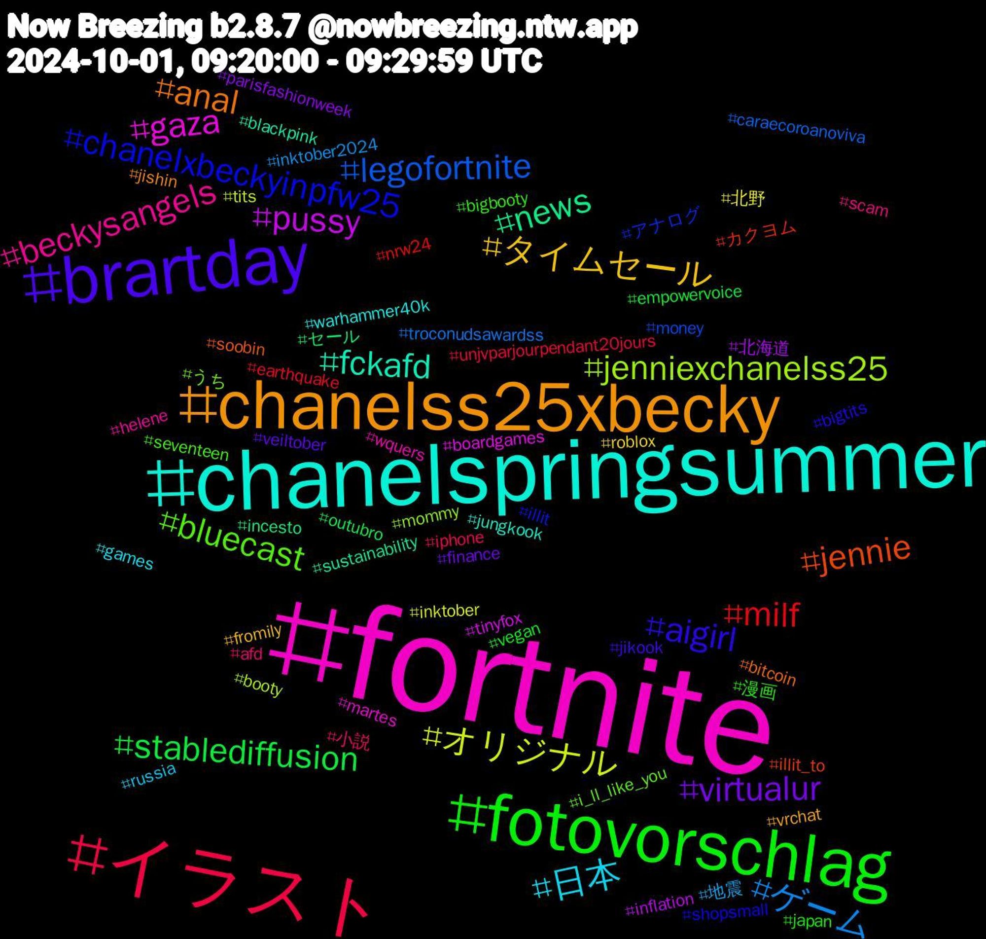 Hashtag Cloud; its hashtagged words/phrases (sorted by weighted frequency, descending):  fortnite, chanelspringsummer, chanelss25xbecky, brartday, fotovorschlag, イラスト, ゲーム, オリジナル, pussy, news, jennie, chanelxbeckyinpfw25, bluecast, beckysangels, 日本, タイムセール, virtualur, stablediffusion, milf, legofortnite, jenniexchanelss25, gaza, fckafd, anal, aigirl, 漫画, 小説, 地震, 北野, 北海道, セール, カクヨム, アナログ, うち, wquers, warhammer40k, vrchat, veiltober, vegan, unjvparjourpendant20jours, troconudsawardss, tits, tinyfox, sustainability, soobin, shopsmall, seventeen, scam, russia, roblox, parisfashionweek, outubro, nrw24, money, mommy, martes, jungkook, jishin, jikook, japan, iphone, inktober2024, inktober, inflation, incesto, illit_to, illit, i_ll_like_you, helene, games, fromily, finance, empowervoice, earthquake, caraecoroanoviva, booty, boardgames, blackpink, bitcoin, bigtits, bigbooty, afd