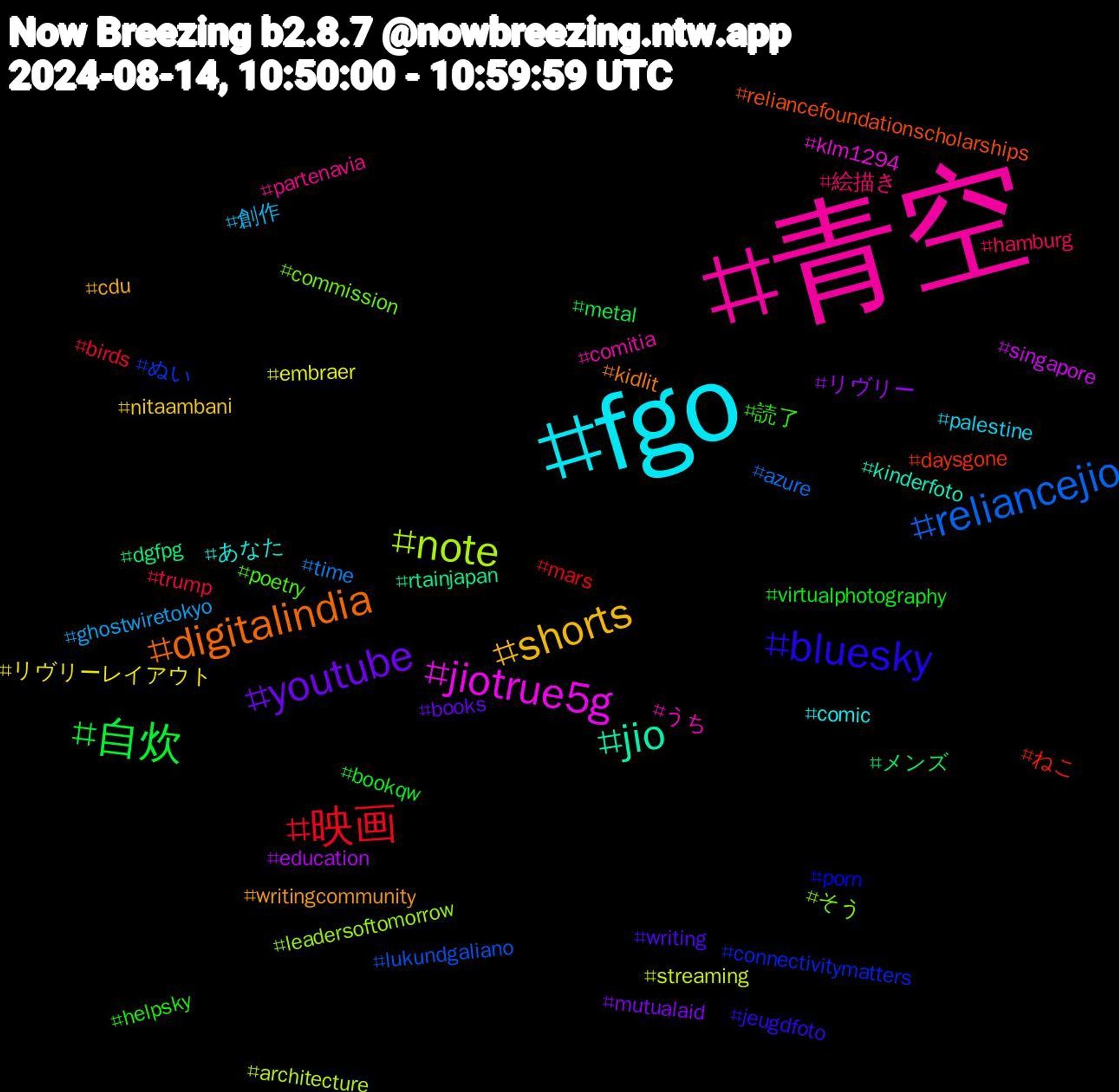 Hashtag Cloud; its hashtagged words/phrases (sorted by weighted frequency, descending):  青空, fgo, shorts, youtube, 自炊, 映画, reliancejio, note, jiotrue5g, jio, digitalindia, bluesky, 読了, 絵描き, 創作, リヴリーレイアウト, リヴリー, メンズ, ねこ, ぬい, そう, うち, あなた, writingcommunity, writing, virtualphotography, trump, time, streaming, singapore, rtainjapan, reliancefoundationscholarships, porn, poetry, partenavia, palestine, nitaambani, mutualaid, metal, mars, lukundgaliano, leadersoftomorrow, klm1294, kinderfoto, kidlit, jeugdfoto, helpsky, hamburg, ghostwiretokyo, embraer, education, dgfpg, daysgone, connectivitymatters, commission, comitia, comic, cdu, books, bookqw, birds, azure, architecture