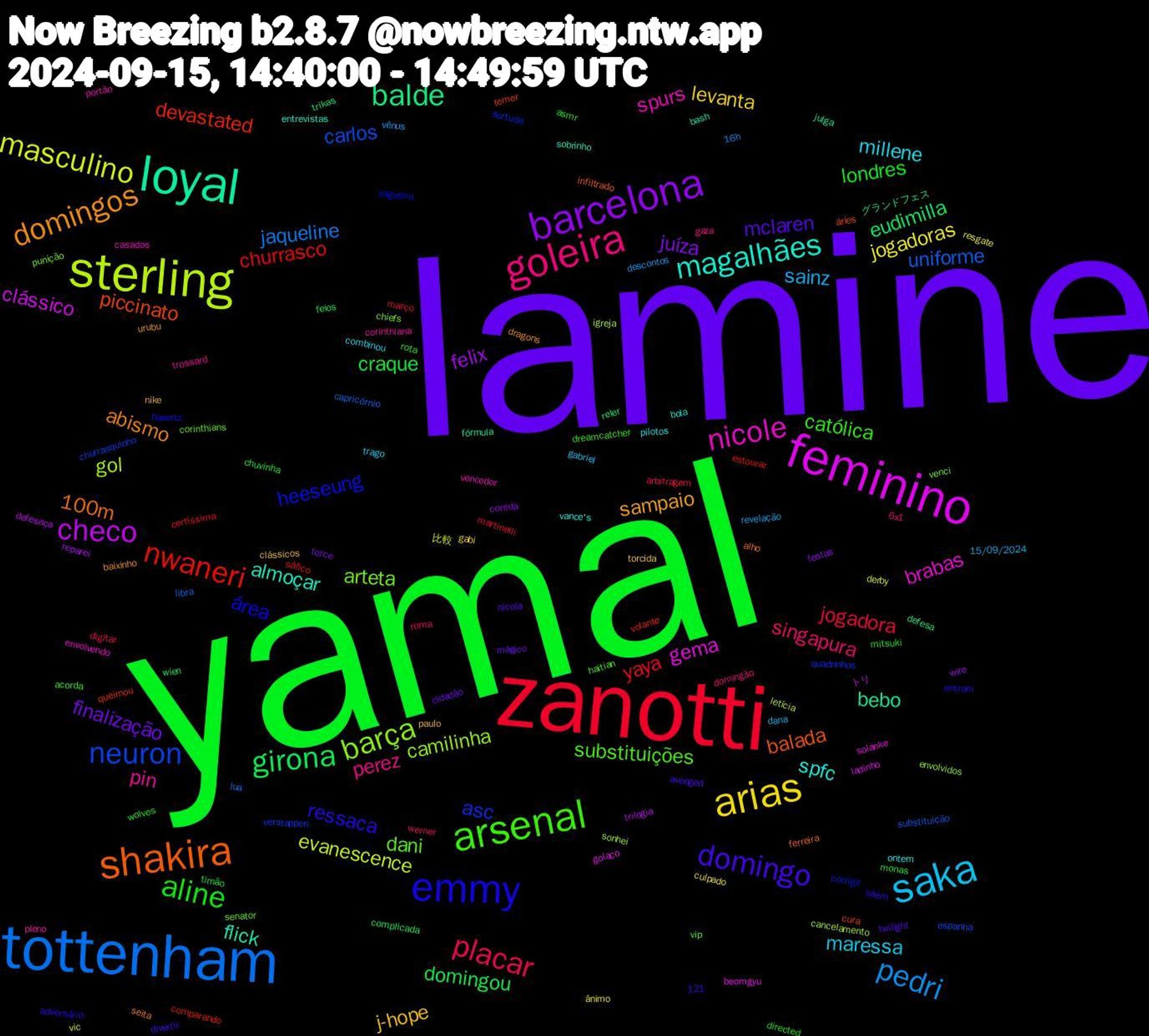 Word Cloud; its top words (sorted by weighted frequency, descending):  lamine, yamal, zanotti, tottenham, sterling, feminino, loyal, shakira, emmy, arsenal, goleira, saka, arias, barcelona, girona, nwaneri, neuron, barça, nicole, magalhães, domingos, domingo, aline, placar, pedri, masculino, checo, balde, piccinato, heeseung, dani, pin, millene, j-hope, finalização, craque, yaya, uniforme, gol, gema, flick, 100m, ressaca, católica, singapura, sainz, jogadoras, felix, eudimilla, devastated, asc, arteta, spurs, spfc, sampaio, mclaren, londres, jogadora, jaqueline, evanescence, clássico, bebo, balada, área, substituições, perez, maressa, levanta, juíza, domingou, churrasco, carlos, camilinha, brabas, almoçar, abismo, wolves, werner, vênus, vic, trilogia, trikas, temer, sortuda, senator, pleno, pilotos, paulo, mágico, monas, martinelli, libra, igreja, golaço, fórmula, ferreira, entram, dreamcatcher, domingão, dana, culpado, corrida, complicada, comparando, churrasquinho, chiefs, casados, bola, baixinho, avenged, asmr, arbitragem, 16h, 比較, トリ, グランドフェス, áries, zagueiro, vip, trossard, trago, torcida, torce, timão, sáfico, substituição, sonhei, solanke, sobrinho, seita, saem, rota, roma, revelação, resgate, reparei, reler, queimou, quadrinhos, punição, portão, ontem, nike, nicola, mitsuki, março, lua, letícia, ladinho, julga, infiltrado, havertz, haitian, gaza, gabriel, gabi, festas, feios, estourar, espanha, envolvidos, envolvendo, entrevistas, dragons, divertir, directed, digitar, descontos, derby, defesaça, defesa, cura, corrigir, corinthians, corinthiana, combinou, clássicos, cidadão, chuvinha, certíssima, capricórnio, cancelamento, beomgyu, bash, alho, adversário, acorda, 6x1, 15/09/2024, 121, ânimo, wire, wien, volante, verstappen, venci, vencedor, vance's, urubu, twilight