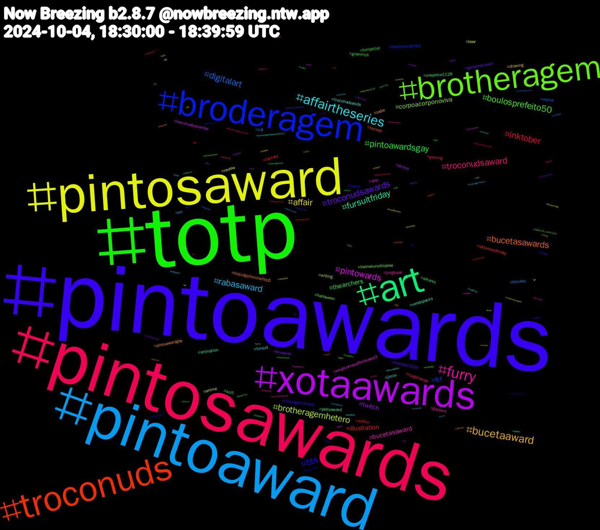 Hashtag Cloud; its hashtagged words/phrases (sorted by weighted frequency, descending):  pintoawards, totp, pintosawards, pintoaward, pintosaward, xotaawards, art, troconuds, broderagem, brotheragem, furry, affairtheseries, bucetaaward, troconudsawards, pintoawardsgay, inktober, digitalart, brotheragemhetero, pintowards, fursuitfriday, bucetasawards, bts, boulosprefeito50, troconudsaward, rabasaward, affair, twitch, thearchers, illustration, fcf, corpoacorponoviva, bucetasaward, troconudsawds, pintoawardgay, inktober2024, grammys, gaming, filmsky, anime, troconudsawardss, peitoaward, kscsvd, horror, halloween, gayporn, fursuit, drawing, brunardo, arkanis, anthro, zeyhal, writing, whatcomesafterloveep3, vendopacks, thejudgefromhellep5, thejudgefromhell, scifi, rüzgarlıtepe, rm, review, piroca, onepiece1128, letterboxdfriday, lastfourwatched, kleinekunstklasse, jungkook, jimin, indie, genshinimpact, furryartist, fantasy, cat, bear, arte, animation, 青春, スプラトゥーン, ฟรีนเบค, ปิ่นภักดิ์, zursache, yaliçapkini, xotasaward, wutheringwaves, worldanimalday, whatcomesafterlove, weretober2024, vore, vemcomigobetabastos40212, valetudo, uk, thesims4, theloyalpin𓇢𓆸, theloyalpin, tgif, terror, sucesso, streaming, spookytunes, spiceupourlove, sonicthehedgehog, sonic, shopee, shindanmaker, sextou, sextadetremurasdv, schönesalteswort, sbt, saintsfc, safados, russia, rpg, retro, quandomeapaixono060, punheiteiros, procreate, pngtuber, pauzudo, orf, nw, novinhos, nogainnolove, nba, mucilon, mtg, monochrome, mg, mesegue, lmsy, life, lgbtq, kinktober, kidnapseriesep5, jungkook3b_spotify2024, inktoberday4, indiegame, indiedev, hudutsuzsevda, holyhellhot, heartstopper, gozada, gif, game, fungifriday, fridayfive, frankfurt, fnaf, findom, fiction, femboyfriday, fcabmg, fayeperaya, fallguys, eleições2024, ecchi, dragonball, diamundialrbd, creepy, covid, coroa, contigosim119, contigosim, commissionsopen, commissions, comics, comic, cabocla, bundesliga, btsarmy, broderagemhetero, brazilianartists, blutoid, bluearchive, bi, bdsmbrasil, bdsm, bbcradio3, banheirao, autumn, artedigital, artbr, affairtheseriese6, affairtheserie, ad, 61, 10