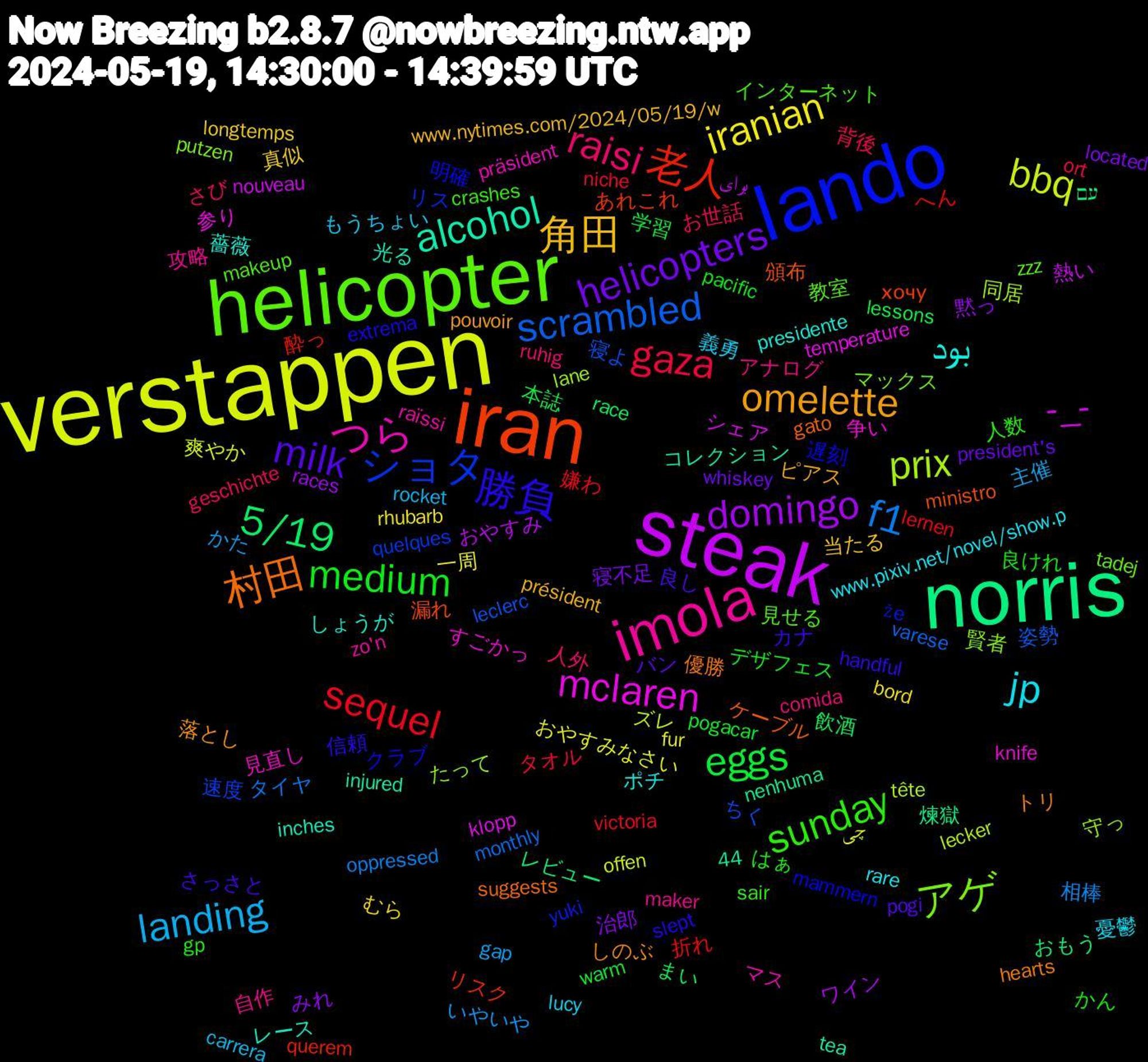 Word Cloud; its top words (sorted by weighted frequency, descending):  verstappen, steak, norris, iran, lando, helicopter, imola, jp, 角田, helicopters, eggs, sequel, scrambled, prix, mclaren, alcohol, 村田, 勝負, sunday, raisi, landing, iranian, domingo, 5/19, 老人, ショタ, アゲ, つら, بود, omelette, milk, medium, gaza, f1, bbq, -_-, 頒布, 遅刻, 見せる, 自作, 義勇, 真似, 治郎, 本誌, 折れ, 寝よ, 守っ, 争い, レース, トリ, カナ, はぁ, さび, かた, おやすみなさい, おやすみ, おもう, あれこれ, yuki, tadej, raïssi, rare, président, president's, pogacar, niche, monthly, lecker, klopp, injured, gato, extrema, crashes, comida, carrera, bord, 44, 黙っ, 飲酒, 酔っ, 速度, 賢者, 見直し, 薔薇, 落とし, 良し, 良けれ, 背後, 相棒, 爽やか, 熱い, 煉獄, 漏れ, 明確, 教室, 攻略, 憂鬱, 当たる, 寝不足, 学習, 嫌わ, 姿勢, 同居, 参り, 光る, 優勝, 信頼, 人数, 人外, 主催, 一周, ワイン, レビュー, リスク, リス, マックス, マス, ポチ, ピアス, バン, デザフェス, タオル, タイヤ, ズレ, シェア, コレクション, ケーブル, クラブ, インターネット, アナログ, もうちょい, むら, みれ, まい, へん, ちく, たって, すごかっ, しょうが, しのぶ, さっさと, かん, お世話, いやいや, چی, برای, עם, хочу, že, zzz, zo'n, www.pixiv.net/novel/show.p, www.nytimes.com/2024/05/19/w, whiskey, warm, victoria, varese, tête, temperature, tea, suggests, slept, sair, ruhig, rocket, rhubarb, races, race, querem, quelques, putzen, präsident, presidente, pouvoir, pogi, pacific, ort, oppressed, offen, nouveau, nenhuma, ministro, mammern, makeup, maker, lucy, longtemps, located, lessons, lernen, leclerc, lane, knife, inches, hearts, handful, gp, geschichte, gap, fur