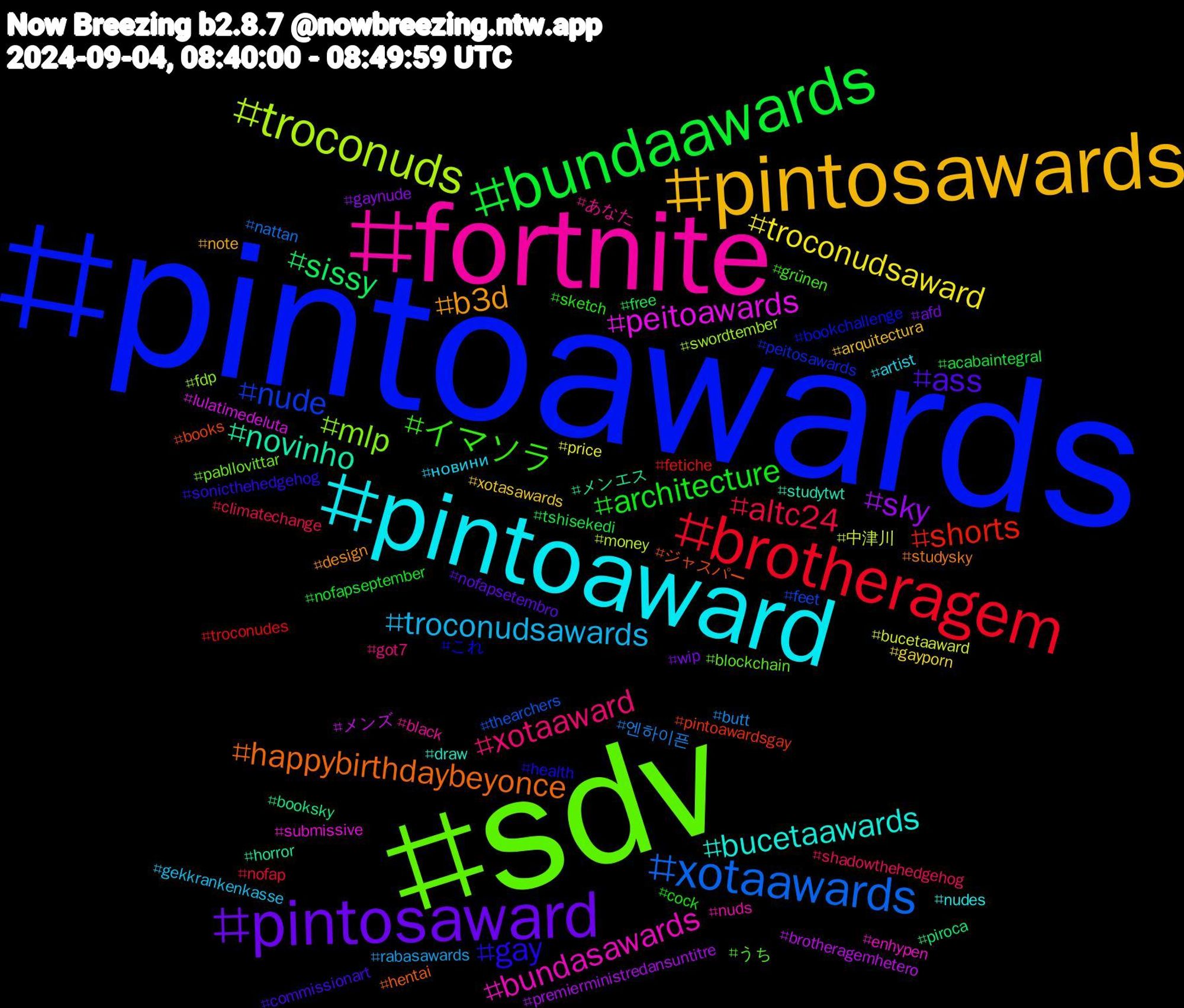 Hashtag Cloud; its hashtagged words/phrases (sorted by weighted frequency, descending):  pintoawards, sdv, fortnite, pintoaward, pintosawards, pintosaward, bundaawards, brotheragem, xotaawards, troconuds, peitoawards, novinho, happybirthdaybeyonce, gay, イマソラ, xotaaward, troconudsawards, troconudsaward, sky, sissy, shorts, nude, mlp, bundasawards, bucetaawards, b3d, ass, architecture, altc24, 엔하이픈, 中津川, メンズ, メンエス, ジャスパー, これ, うち, あなた, новини, xotasawards, wip, tshisekedi, troconudes, thearchers, swordtember, submissive, studytwt, studysky, sonicthehedgehog, sketch, shadowthehedgehog, rabasawards, price, premierministredansuntitre, piroca, pintoawardsgay, peitosawards, pabllovittar, nuds, nudes, note, nofapsetembro, nofapseptember, nofap, nattan, money, lulatimedeluta, horror, hentai, health, grünen, got7, gekkrankenkasse, gayporn, gaynude, free, fetiche, feet, fdp, enhypen, draw, design, commissionart, cock, climatechange, butt, bucetaaward, brotheragemhetero, booksky, books, bookchallenge, blockchain, black, artist, arquitectura, afd, acabaintegral