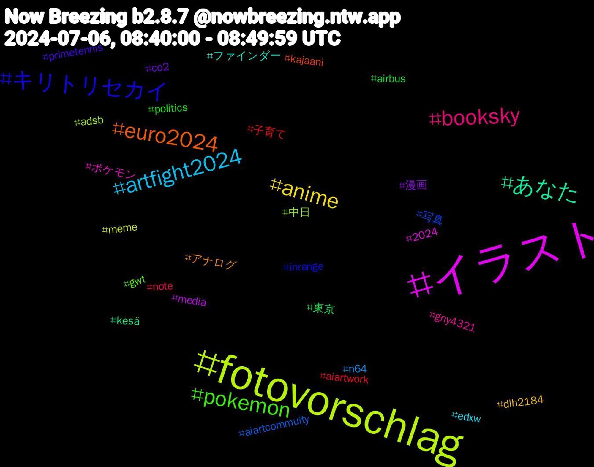 Hashtag Cloud; its hashtagged words/phrases (sorted by weighted frequency, descending):  fotovorschlag, イラスト, あなた, euro2024, キリトリセカイ, pokemon, booksky, artfight2024, anime, 漫画, 東京, 子育て, 写真, 中日, ポケモン, ファインダー, アナログ, primetennis, politics, note, n64, meme, media, kesä, kajaani, inrange, gwt, gny4321, edxw, dlh2184, co2, airbus, aiartwork, aiartcommuity, adsb, 2024