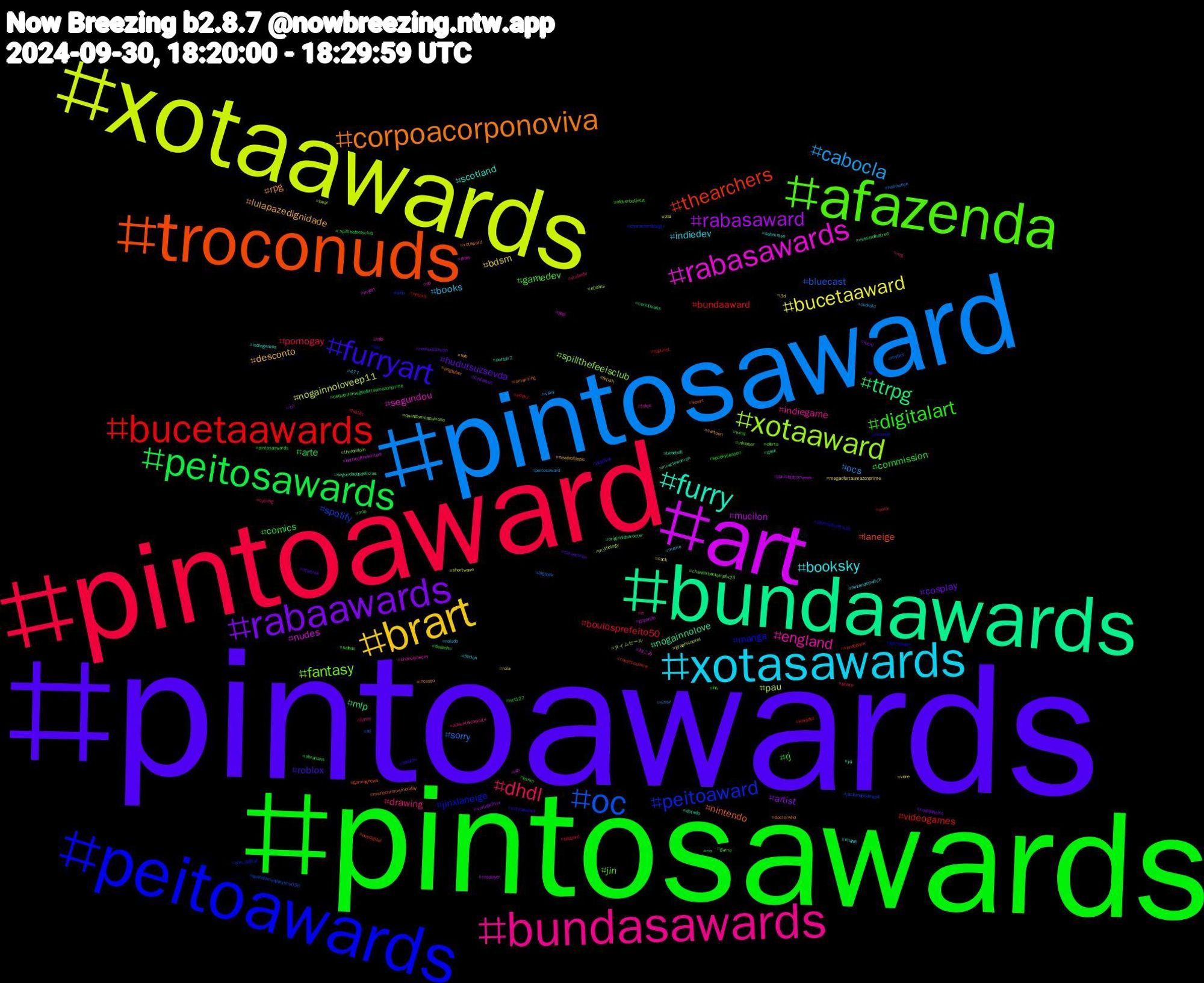 Hashtag Cloud; its hashtagged words/phrases (sorted by weighted frequency, descending):  pintoawards, pintosawards, pintoaward, pintosaward, xotaawards, art, bundaawards, troconuds, peitoawards, afazenda, bundasawards, xotasawards, brart, rabaawards, peitosawards, bucetaawards, oc, xotaaward, rabasawards, furry, corpoacorponoviva, furryart, digitalart, dhdl, cabocla, bucetaaward, rabasaward, ttrpg, thearchers, peitoaward, fantasy, england, booksky, lulapazedignidade, hudutsuzsevda, commission, boulosprefeito50, sorry, pau, nudes, nogainnolove, nintendo, manga, gamedev, drawing, books, bdsm, artist, arte, videogames, spotify, spillthefeelsclub, segundou, scotland, rpg, roblox, rj, pornogay, ocs, nogainnoloveep11, mucilon, mlp, laneige, jinxlaneige, jin, indiegame, indiedev, desconto, cosplay, comics, bundaaward, bluecast, タイムセール, ねこみ, ya, xotaward, xotasaward, wind, vtuberbr, vsky, vore, voltatwitter, vesselofhatred, vendopack, totp, theloyalpin, tales, submisso, sub, startrek, spookyseason, solar, sissy, shortwave, sh, segundadasdelicias, sciart, sbt, safado, rt, roludo, rola, riodejaneiro, rio, record, quandomeapaixono056, quandomeapaixono, pqp, portalr7, pngtuber, playplus, pintosaswards, photo, peitosaward, paz, parisfashionweek, originalcharacter, onedigital, one_digital, oferta, np, nintendoswitch, newprofilepic, newexpansion, nct127, naturist, myths, mythology, myart, musclewoman, monochromemonday, monday, mlb, mg, meme, megaofertaamazonprime, mcm, librarians, karadut, jackandjokerep4, inktober, info, indiegames, incesto, ia, hq, histfic, halloween, graphicnovel, gozando, geek, gamingnews, gamepass, game, funny, fiction, fetish, fantasyoc, esquentamegaofertaamazonprime, edsky, ed, ebooks, draw, dotado, doctorwho, diabloiv, desenho, cycling, cuckold, cuck, cosplayer, corinthians, comecouirma, characterdesign, chanelxbeckyinpfw25, chanelxbecky, chanel, cartoon, caraecoroa, bsnm, blizzard, bigcock, bear, battleofthewriters, baseball, amwriting, alternativemusic, afdverbotjetzt, adventureawaits, 477, 3d, 10, .spillthefeelsclub