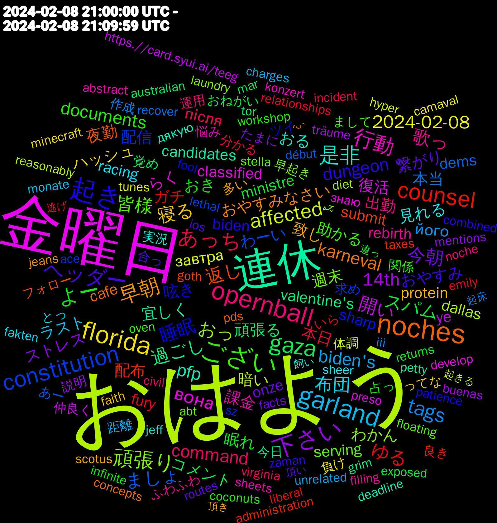 Word Cloud; its top words (sorted by weighted frequency, descending):  おはよう, 金曜日, 連休, noches, 起き, ござい, opernball, garland, florida, 下さい, gaza, counsel, constitution, 頑張り, 行動, 是非, 早朝, ヘッダー, よー, あっち, tags, affected, 開い, 過ごし, 返し, 睡眠, 皆様, 歌っ, 布団, 寝る, 今朝, スパム, ゆる, ましょ, おっ, вона, pfp, karneval, dungeon, documents, command, biden's, 2024-02-08, 14th, 頑張る, 配布, 配信, 週末, 課金, 見れる, 致し, 繋がり, 眠れ, 本日, 本当, 暗い, 復活, 宜しく, 夜勤, 呟き, 助かる, 出勤, ラスト, ハッシュ, ストレス, コメント, ガチ, わーい, わかん, らく, おる, おやすみなさい, おやすみ, おき, після, його, завтра, ye, valentine's, submit, sharp, serving, rebirth, racing, protein, onze, ministre, fury, dems, dallas, classified, candidates, cafe, biden, 関係, 運用, 距離, 負け, 説明, 覚め, 良き, 求め, 早起き, 悩み, 実況, 多い, 合っ, 占っ, 分かる, 作成, 体調, 仲良く, 今日, フォロー, ツイ, まして, ふわふわ, とっ, ってな, たまに, おねがい, いら, あー, چه, знаю, дякую, ˊᵕˋ, zaman, workshop, virginia, unrelated, tunes, träume, tor, taxes, sz, stella, sheets, sheer, scotus, routes, returns, relationships, recover, reasonably, preso, petty, pds, patience, oven, noche, monate, minecraft, mentions, mar, liberal, lethal, laundry, konzert, jeff, jeans, ios, infinite, incident, iii, hyper, https.//card.syui.ai/teeg, grim, goth, fool, floating, filling, fakten, faith, facts, exposed, emily, début, diet, develop, deadline, concepts, combined, coconuts, civil, charges, carnaval, buenas, australian, administration, ace, abt, abstract, 飼い, 頂き, 頂い, 違っ, 逃げ, 起床, 起きる