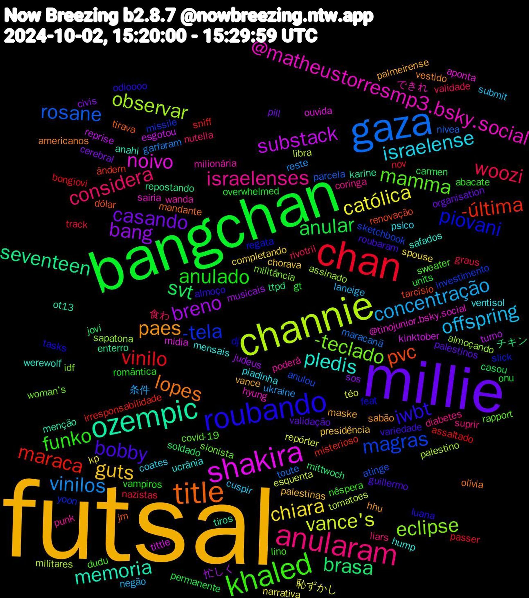 Word Cloud; its top words (sorted by weighted frequency, descending):  futsal, millie, bangchan, chan, gaza, channie, shakira, ozempic, title, roubando, khaled, anularam, offspring, chiara, bang, svt, maraca, magras, eclipse, @matheustorresmp3.bsky.social, pledis, paes, bobby, anulado, woozi, vinilos, vance's, substack, seventeen, pvc, piovani, mamma, israelenses, israelense, guts, casando, anular, vinilo, rosane, observar, noivo, memoria, lopes, iwbt, funko, considera, concentração, católica, breno, brasa, -última, -tela, -teclado, できれ, ucrânia, palmeirense, palestinos, overwhelmed, nazistas, maracanã, libra, kinktober, karine, jm, feat, dudu, diabetes, cuspir, completando, civis, casou, assaltado, anulou, almoçando, @tinojunior.bsky.social, werewolf, vestido, variedade, vampiros, validade, ukraine, téo, turno, ttpd, tarcísio, slick, sionista, poderá, piadinha, palestinas, organisation, onu, nov, nivea, militares, midia, menção, mandante, luana, lino, liars, laneige, kp, judeus, jovi, irresponsabilidade, investimento, idf, hyung, hump, hhu, guillermo, gt, graus, garfaram, esquenta, esgotou, enterro, dólar, dj, covid-19, coringa, coates, chorava, cerebral, carmen, bongiovi, atinge, assinado, aponta, anahi, americanos, almoço, abacate, 食わ, 条件, 恥ずかし, 忙しく, チキン, ändern, yoon, woman's, wanda, ventisol, vance, validação, units, track, toute, tomatoes, tittle, tiros, tirava, tasks, sweater, suprir, submit, spouse, sos, soldado, sniff, sketchbook, sapatona, sairia, safados, sabão, roubaram, romântica, rivotril, reste, repórter, reprise, repostando, renovação, regata, rapport, punk, psico, presidência, pill, permanente, passer, parcela, palestino, ouvida, ot13, olívia, odioooo, nêspera, nutella, negão, narrativa, musicais, mittwoch, misterioso, missile, militância, milionária, mensais, maske