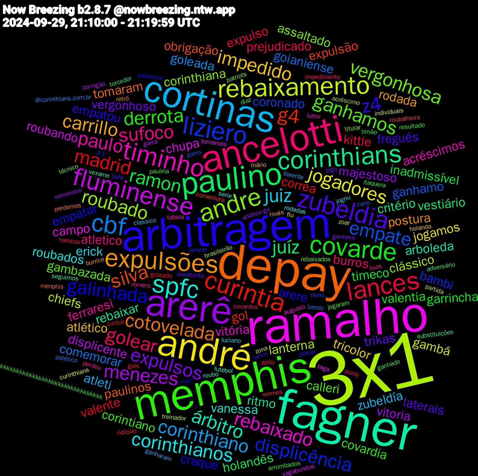 Word Cloud; its top words (sorted by weighted frequency, descending):  3x1, ramalho, fagner, depay, arbitragem, memphis, ancelotti, cortinas, andré, arerê, paulino, curintia, liziero, andre, timinho, spfc, expulsões, zubeldia, covarde, lances, cbf, rebaixamento, fluminense, corinthians, silva, galinhada, ganhamos, sufoco, juiz, impedido, expulsos, ramon, madrid, empate, roubado, rebaixado, árbitro, cotovelada, z4, derrota, golear, corinthiano, jogadores, menezes, juíz, g4, displicência, vergonhosa, paulo, corinthianos, carrillo, trikas, timeco, kittle, goianiense, lanterna, chupa, rebaixar, paulinos, arere, corintiano, atletico, zubeldía, tricolor, majestoso, holandês, correa, coronado, corinthiana, vitória, vanessa, postura, freguês, valentia, prejudicado, goleada, gambá, displicente, critério, expulsão, empatar, gambazada, ferraresi, erick, atlético, vergonhoso, inadmissível, valente, ganhamo, clássico, campo, arboleda, tomaram, empatou, covardia, burros, atleti, jogamos, vitoria, vestiário, gol, bambi, assaltado, acréscimos, roubados, rodada, laterais, garrincha, expulso, comemorar, chiefs, roubando, ritmo, obrigação, craque, calleri, lixos, jogou, flu, atlético-go, timão, goleado, garro, brasileirão, augusto, roubo, retrô, placar, paulina, nanicos, llorente, individuais, garra, diaz, comemora, 3-1, técnico, romero, rodadas, mário, jogo, itaquera, gols, bando, treinador, tomamos, seguimos, menphis, medíocre, jogaram, covardes, classico, zona, vamooooo, torcedor, ridículo, remo, patriots, lutou, futebol, burrice, bola, arrombados, apito, @corinthians.com.br, zoar, vagabundos, substituições, roubalheira, rival, rebaixados, perdeu, luciano, holanda, ganhava, ganhado, curica, cano, acréscimo, zaga, vexame, perdemos, lance, kkkkkkkkkkkkkkkkkkkkkkkkkkkkkkkk, impedimento, ganharam, curinthians, coringão, adversário, vermes, vencer, titular, tabela, serie, rivais, revoltante, resultado, purdy, patético, partida