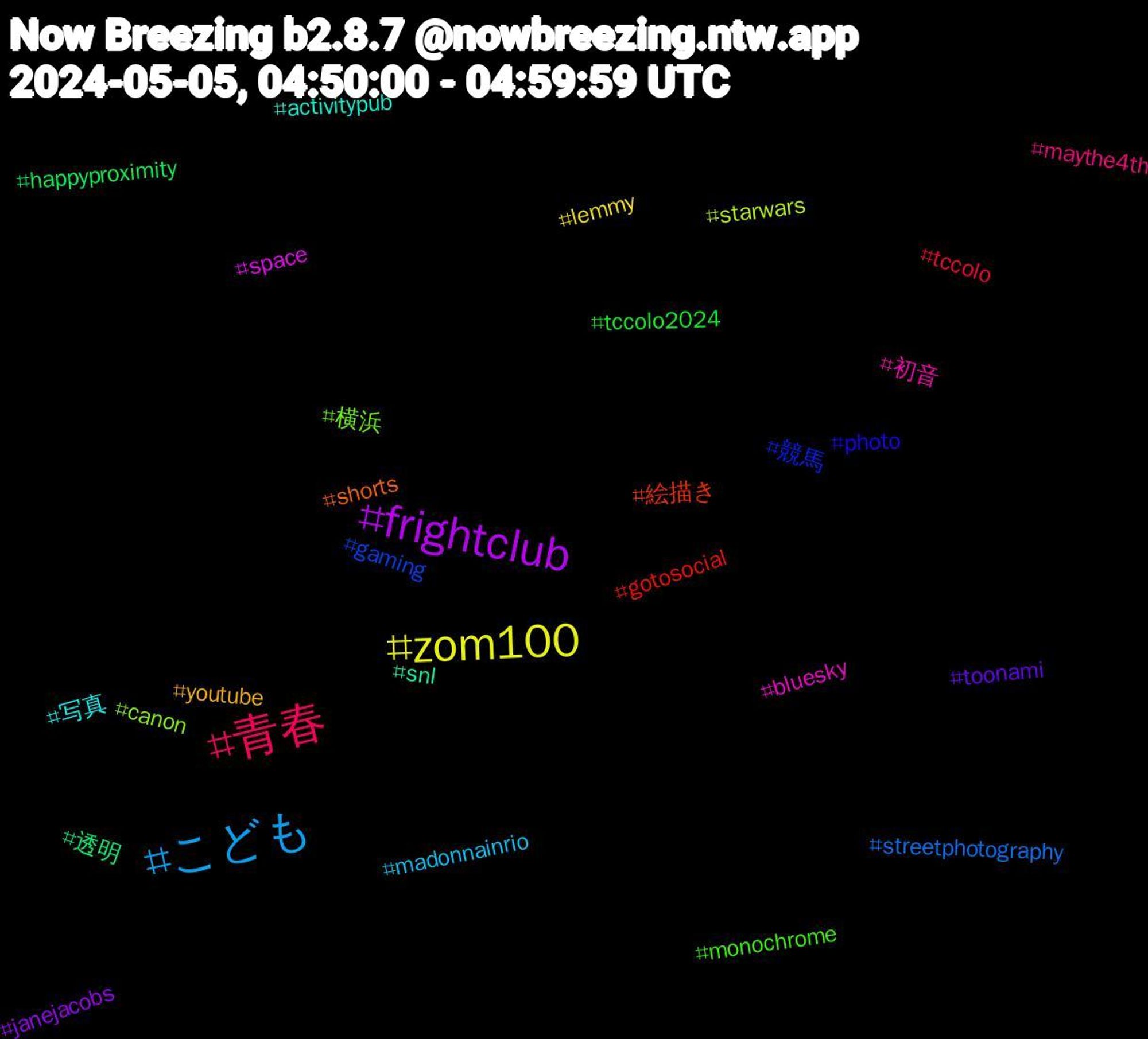 Hashtag Cloud; its hashtagged words/phrases (sorted by weighted frequency, descending):  青春, こども, zom100, frightclub, 透明, 絵描き, 競馬, 横浜, 初音, 写真, youtube, toonami, tccolo2024, tccolo, streetphotography, starwars, space, snl, shorts, photo, monochrome, maythe4th, madonnainrio, lemmy, janejacobs, happyproximity, gotosocial, gaming, canon, bluesky, activitypub