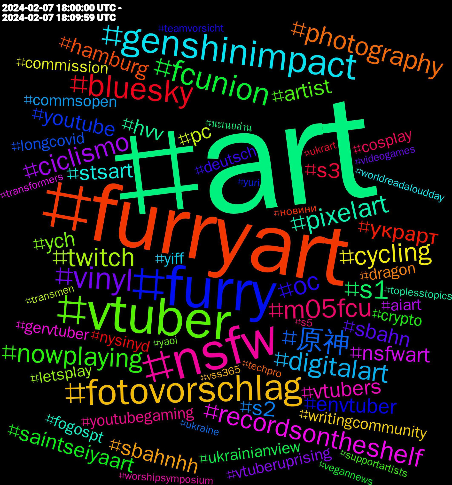 Hashtag Cloud; its hashtagged words/phrases (sorted by weighted frequency, descending):  art, furryart, furry, vtuber, nsfw, genshinimpact, fotovorschlag, vinyl, fcunion, bluesky, 原神, twitch, recordsontheshelf, pixelart, photography, oc, nowplaying, m05fcu, digitalart, cycling, ciclismo, украрт, youtube, ych, vtubers, stsart, sbahnhh, sbahn, saintseiyaart, s3, s2, s1, pc, nsfwart, hvv, hamburg, envtuber, artist, youtubegaming, yiff, writingcommunity, vtuberuprising, valentinesday, ukrainianview, nysinyd, longcovid, letsplaydeutsch, letsplay, gervtuber, fogospt, dragon, deutsch, dasperfektedinner, crypto, cosplay, commsopen, commission, aiart, นะเนยอ่าน, новини, yuri, yaoi, worshipsymposium, worldreadaloudday, vss365, videogames, vegannews, ukrart, ukraine, transmen, transformers, toplesstopics, techpro, teamvorsicht, supportartists, s5, s1#hvv, rule63, retrogaming, pokemon, pngtuber, patriarchy, originalcharacter, nsfwartist, midjourney, maleprivilege, lanz, kleinekunstklasse, indiegame, horror, happyinday, graphicsguru, gfkvfb, gdl, fursuit, envtubers, easypeasy, drawing, dnd, dick, covidisairborne, commissionsopen, bookreview, bluelz, blackandwhite, bg3, astro, aoc, alphabetchallenge, ai, ad