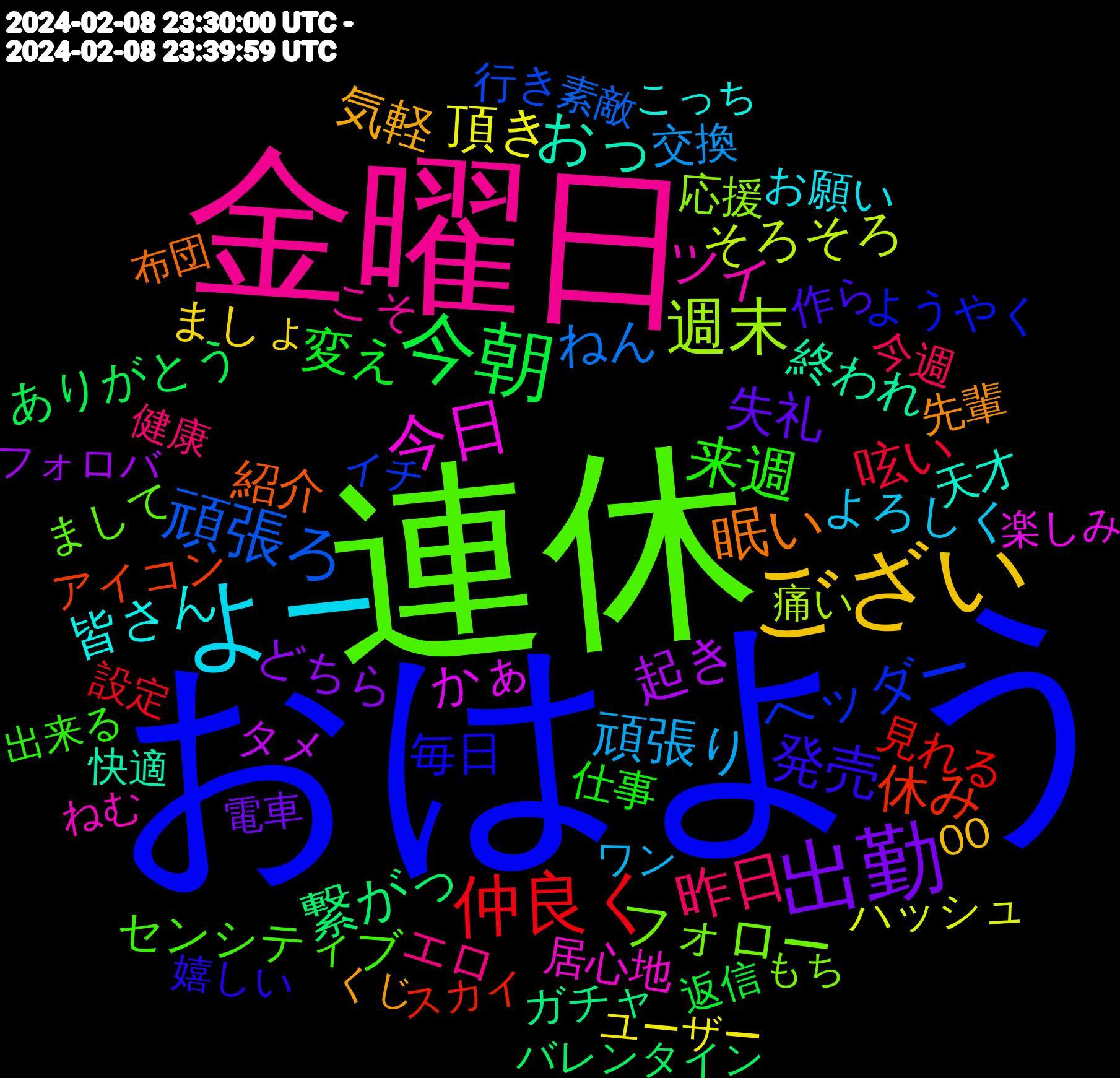 Word Cloud; its top words (sorted by weighted frequency, descending):  おはよう, 連休, 金曜日, よー, ござい, 出勤, 今朝, 仲良く, 頑張ろ, 週末, 今日, おっ, 眠い, 発売, 来週, 昨日, 頑張り, 頂き, 起き, 繋がっ, 休み, ヘッダー, フォロー, ツイ, 皆さん, 気軽, 失礼, 変え, 呟い, ねん, そろそろ, かぁ, 終われ, 紹介, 毎日, センシティブ, エロ, よろしく, ましょ, どちら, ありがとう, 見れる, 行き, 応援, 居心地, 天才, 先輩, 作ら, 仕事, 今週, 交換, ハッシュ, タメ, ガチャ, アイコン, ようやく, まして, こそ, お願い, 00, 電車, 返信, 設定, 素敵, 痛い, 楽しみ, 快適, 布団, 嬉しい, 出来る, 健康, ワン, ユーザー, フォロバ, バレンタイン, スカイ, イチ, もち, ねむ, こっち, くじ, かっこいい, おすすめ, おこ, jet, ac, 02, 頑張っ, 青空, 絵師, 空い, 確定, 皆様, 画像, 生まれ, 欲しい, 機能, 本日, 未来, 捨て, 投稿, 懐かしい, 幸せ, 定期, 大きく, 多い, 地獄, 呼び, 呟き, 反応, 労働, 使い, 伝え, 会い, ブルー, フィード, タグ, システム, イラスト, やん, ばっかり, にくい, とても, とっても, てん, ちゃん, だら, しんどい, くださっ, ください, お腹, おじさん, vtuber, sns, 風邪, 頑張れ, 頑張る, 通勤, 載せ, 起床, 要素, 行く, 致し, 能力, 繋がり, 絵柄, 簡単, 発表, 無く, 無い, 機会, 早く, 新規, 新しい, 持ち, 息子, 忘れ, 少し, 寒い, 変更, 周年, 動き, 切れ, 再掲, 使い方, 作成, 中心, 世界, ワールド, モーニング, モード, プロフ, ナガノ, ストーリー, スカ, コス, カラー, イベント, わい, みんな, ぽん, ねー, にゃ, なかなか, っぽい, たま, ずっと, がんばる, かわいい, うまく, いただけ, 配信, 適当, 過去, 通知, 逃げ, 記事, 複数, 色々, 良い