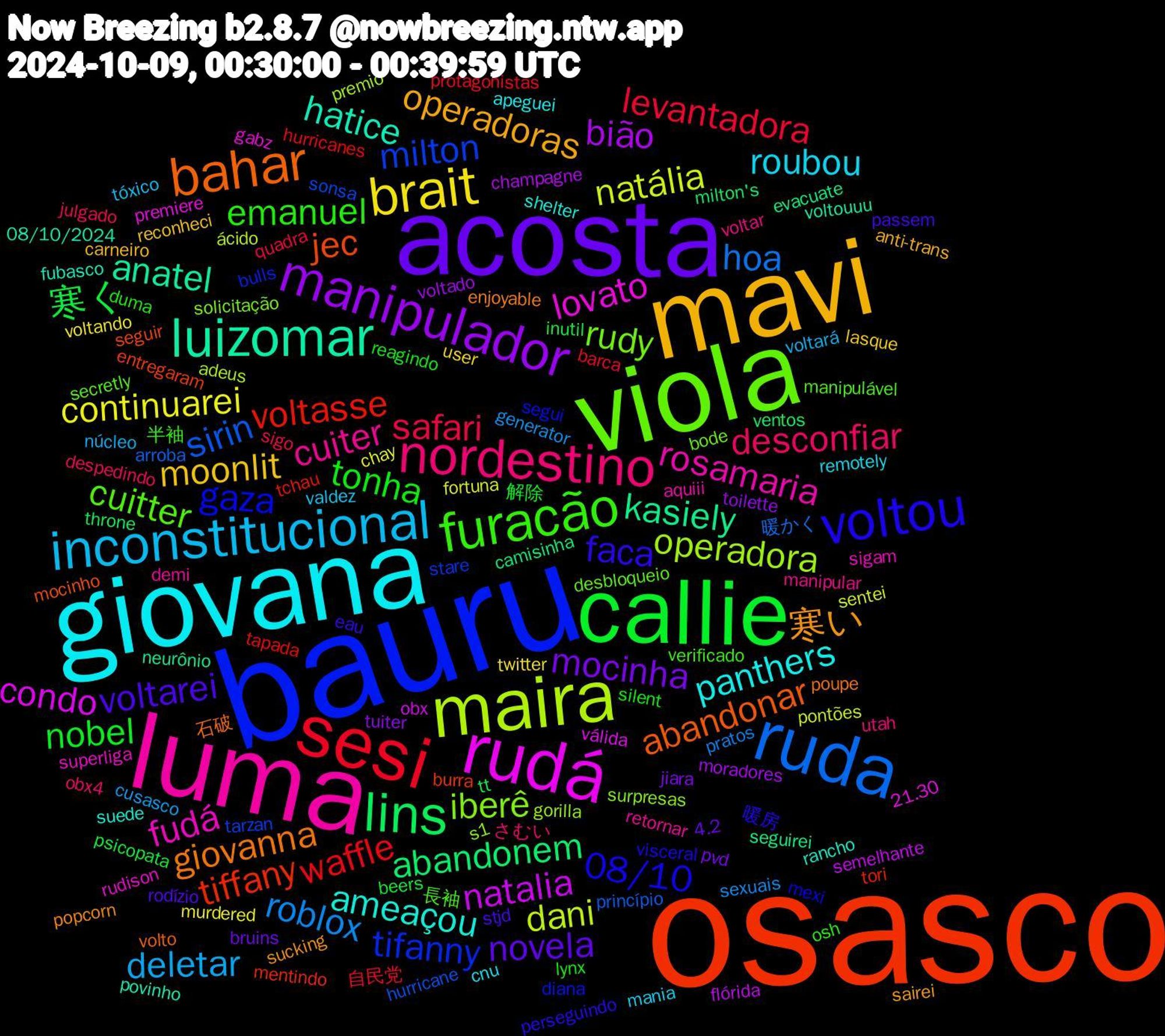 Word Cloud; its top words (sorted by weighted frequency, descending):  osasco, bauru, viola, luma, giovana, mavi, acosta, callie, sesi, ruda, maira, rudá, luizomar, bahar, voltou, furacão, nordestino, inconstitucional, brait, manipulador, lins, voltasse, milton, iberê, fudá, ameaçou, 寒い, voltarei, tonha, safari, roblox, natália, natalia, kasiely, jec, gaza, cuitter, cuiter, roubou, moonlit, mocinha, 寒く, waffle, sirin, operadora, lovato, hatice, giovanna, faca, emanuel, desconfiar, deletar, continuarei, bião, abandonem, tiffany, tifanny, rudy, rosamaria, panthers, operadoras, novela, nobel, levantadora, hoa, dani, condo, anatel, abandonar, 08/10, 長袖, voltar, valdez, user, tuiter, tt, tapada, sonsa, s1, rudison, rancho, popcorn, passem, lynx, julgado, generator, fortuna, flórida, evacuate, entregaram, diana, desbloqueio, demi, cnu, carneiro, bruins, beers, barca, arroba, adeus, 21.30, 08/10/2024, 石破, 暖房, 半袖, さむい, voltará, voltando, voltado, ventos, tori, stare, solicitação, sigam, shelter, sairei, rodízio, reagindo, quadra, pratos, pontões, obx, neurônio, mocinho, mexi, manipulável, manipular, mania, lasque, jiara, inutil, hurricanes, hurricane, gorilla, gabz, fubasco, enjoyable, eau, duma, despedindo, cusasco, chay, champagne, camisinha, burra, bulls, bode, aquiii, apeguei, anti-trans, 4.2, 解除, 自民党, 暖かく, ácido, válida, voltouuu, volto, visceral, verificado, utah, tóxico, twitter, toilette, throne, tchau, tarzan, surpresas, superliga, suede, sucking, stjd, silent, sigo, sexuais, sentei, semelhante, seguirei, seguir, segui, secretly, retornar, remotely, reconheci, pvd, psicopata, protagonistas, princípio, premio, premiere, povinho, poupe, perseguindo, osh, obx4, núcleo, murdered, moradores, milton's, mentindo