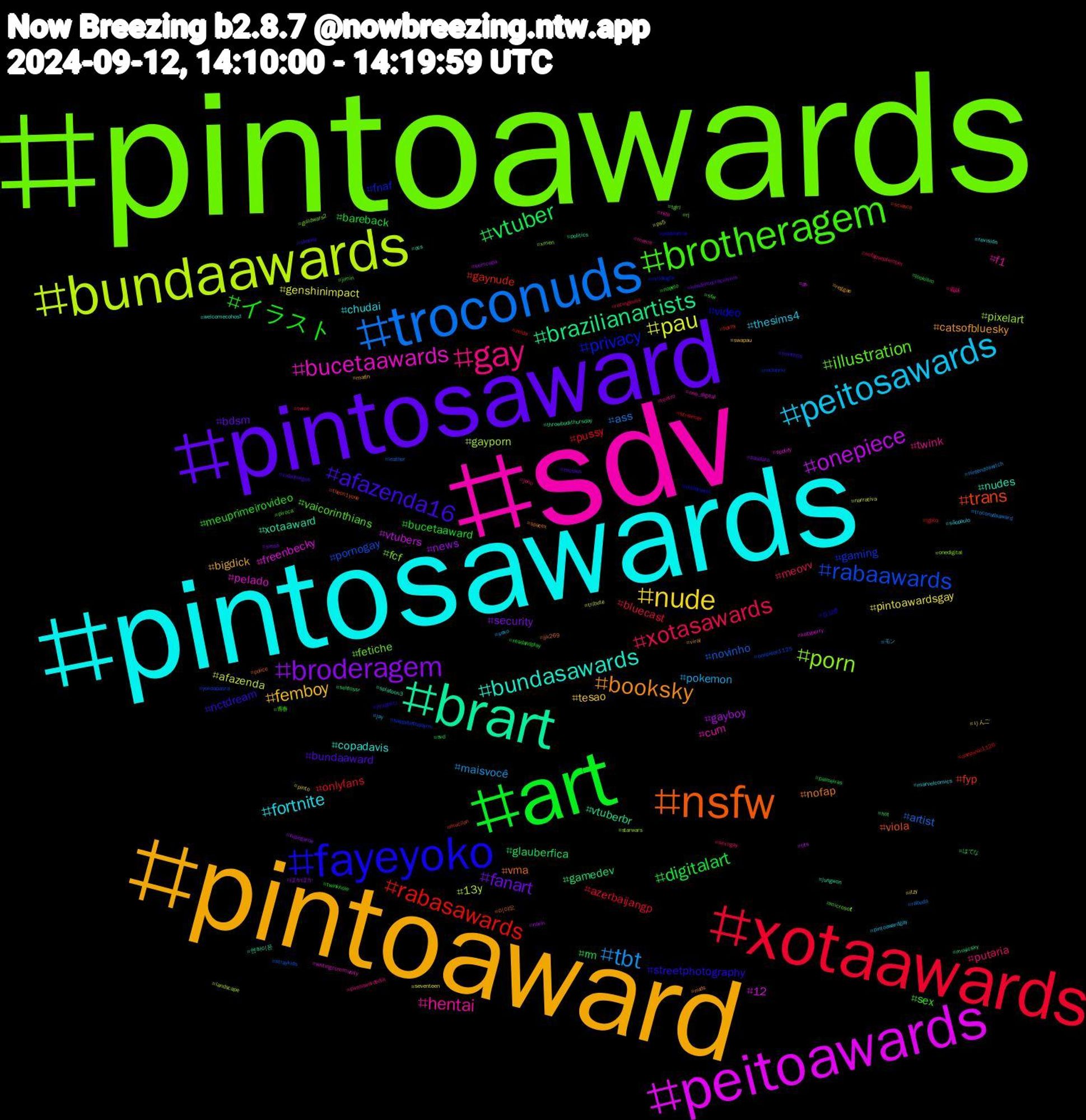 Hashtag Cloud; its hashtagged words/phrases (sorted by weighted frequency, descending):  pintoawards, sdv, pintosawards, pintoaward, pintosaward, art, xotaawards, troconuds, bundaawards, peitoawards, brart, nsfw, fayeyoko, brotheragem, gay, peitosawards, nude, broderagem, vtuber, rabasawards, rabaawards, porn, bucetaawards, bundasawards, booksky, afazenda16, イラスト, xotasawards, tbt, pau, onepiece, brazilianartists, trans, privacy, illustration, hentai, fortnite, femboy, fanart, digitalart, onlyfans, novinho, gayporn, freenbecky, xotaaward, vma, streetphotography, sex, putaria, pokemon, pintoawardsgay, news, glauberfica, gaynude, gaming, fcf, cum, copadavis, catsofbluesky, bundaaward, bucetaaward, bluecast, ass, afazenda, vtubers, vtuberbr, viola, video, vaicorinthians, twink, thesims4, tesao, security, rm, pussy, pornogay, pixelart, pelado, nudes, nofap, nctdream, meuprimeirovideo, meovv, maisvocê, genshinimpact, gayboy, gamedev, fyp, fnaf, fetiche, f1, chudai, bigdick, bdsm, bareback, azerbaijangp, artist, 13y, 12, 엔하이픈, 미야오, 김남준, 青春, 義妹, モン, りんご, ぽかぽか, はてな, zelda, yokoapasra, xmen, writingcommunity, welcomecohost, viral, videojuegos, twinkhole, twice, troconudsaward, tribute, tits, throwbackthursday, theon1yone, theloyalpin, tgirl, teatro, sãopaulo, swapau, svsss, svd, streamer, straykids, starwars, spotify, splatoon3, spacex, shopee, sfw, sexogay, sexo, seventeen, semcapa, selflossr, science, rockinrio, rj, riize, revisión, reggae, recipes, readandplay, racingbulls, rabuda, ps5, ps, politics, police, podolatria, piroca, pintoawardsdia, pintoawardgay, pinto, pauduro, palmeiras, onepiece1126, onepiece1125, onedigital, one_digital, ocs, nuds, novinhos, nopelo, nofapseptember, nintendoswitch, narrativa, narin, musicsky, mucilon, mitología, microsoft, meme, marvelcomics, mafin, lulademocraciaviva, lookism, lgbtq, leather, landscape, katyperry, jungwon, jjk269, jinxgucci, jimin, jeno, jay, itzy, indiegame, hot, horny, happybirthdayrm, guildwars2