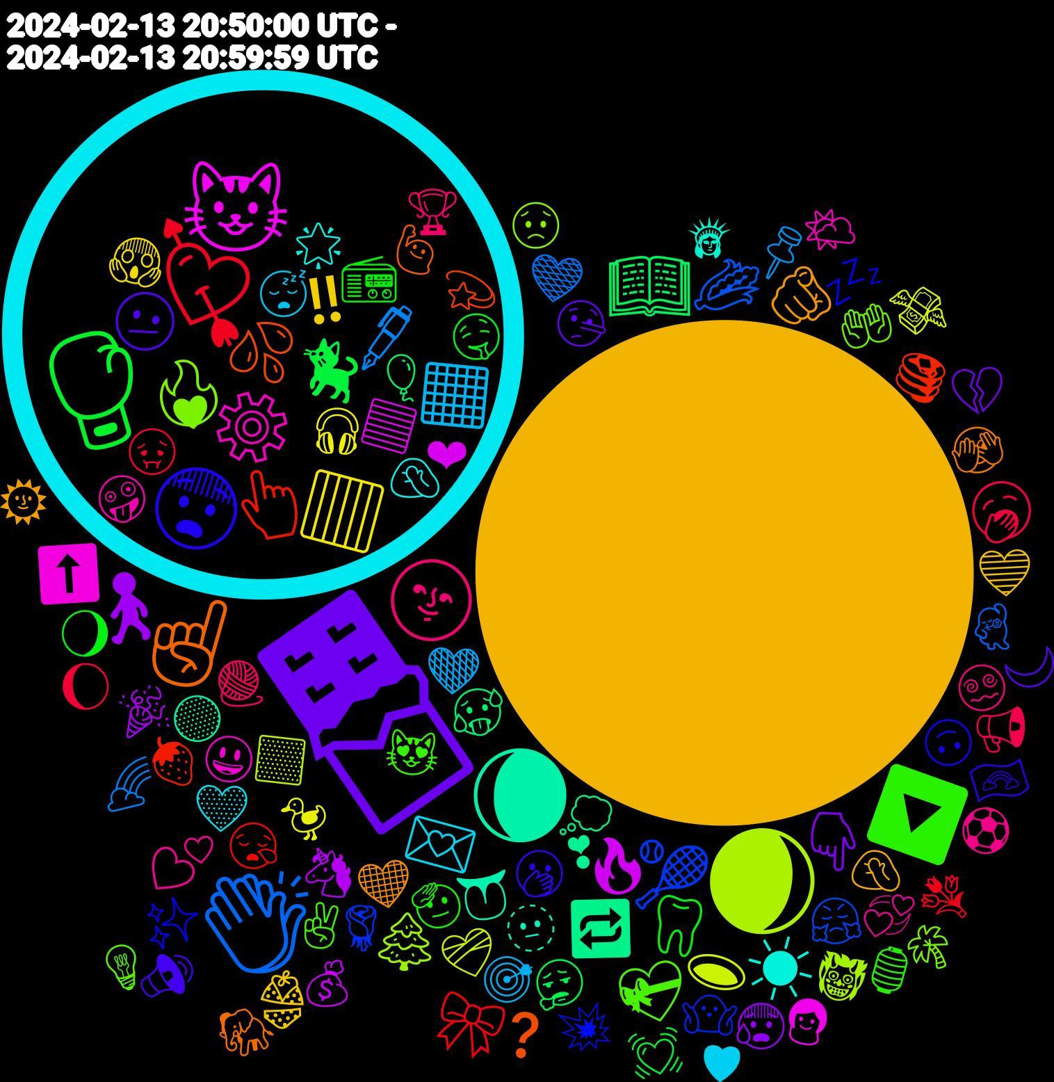 Emoji Cloud; its emojis (sorted by weighted frequency, descending):  🌕, 🌑, 🍫, 🥊, 💘, 👏🏼, 🌒, 😺, 🌘, ☝, 😨, 🔽, 🌝, ◼️, 🟥, 🚶🏻, 📖, 👆, 🎾, ❤️‍🔥, ⚙️, ☀, 🫵, 🫤, 🦷, 🥱, 🖋️, 🕳️, 🔥, 🔁, 💦, 💤, 💝, 💕, 💌, 👙, 👇🏻, 🐈‍⬛, 🎀, 🌽, 🌲, ⬆️, 🫥, 🫣, 🫢, 🫡, 🧶, 🧡, 🦆, 🦄, 🥵, 🥞, 🤷, 🤲, 🤪, 🤦🏻‍♀️, 🤦‍♂️, 🤥, 🤤, 🤢, 🤎, 🟨, 🟦, 🟡, 🙋‍♀️, 🙃, 😻, 😵‍💫, 😴, 😱, 😰, 😮‍💨, 😪, 😤, 😟, 😃, 🗽, 🖤, 🔊, 📻, 📢, 📌, 💸, 💰, 💭, 💫, 💥, 💡, 💞, 💛, 💙, 💔, 💓, 💐, 💃, 👹, 👩, 👅, 🐘, 🏳️‍🌈, 🏮, 🏆, 🎯, 🎧, 🎉, 🎈, 🍓, 🌹, 🌴, 🌤️, 🌟, 🌞, 🌙, 🌖, 🌔, 🌈, ❤️‍🩹, ❤, ❣, ❓, ✨, ✌️, ⚽, ♥, ‼️