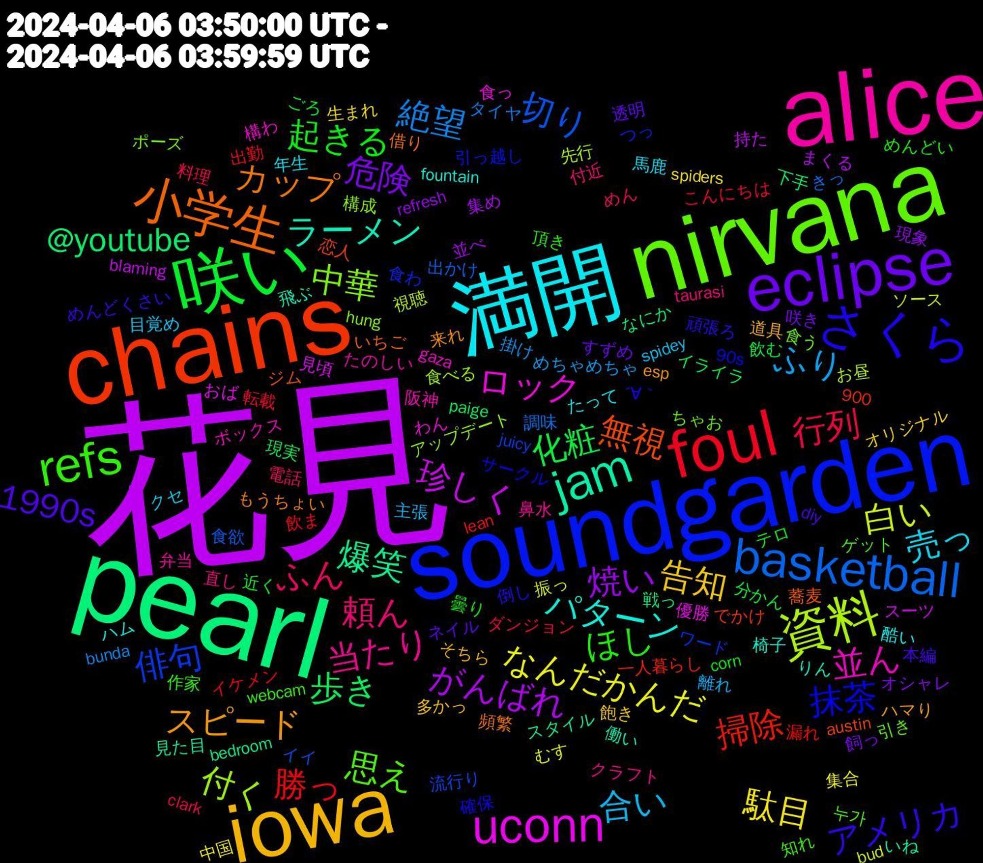 Word Cloud; its top words (sorted by weighted frequency, descending):  花見, pearl, chains, soundgarden, nirvana, alice, 満開, iowa, eclipse, 咲い, foul, basketball, 資料, uconn, jam, 小学生, さくら, refs, 頼ん, 合い, 駄目, 焼い, 歩き, 掃除, 俳句, 中華, 並ん, パターン, スピード, 1990s, 起きる, 行列, 絶望, 白い, 珍しく, 爆笑, 無視, 抹茶, 思え, 当たり, 売っ, 告知, 危険, 化粧, 勝っ, 切り, 付く, ロック, ラーメン, カップ, アメリカ, ほし, ふん, ふり, なんだかんだ, がんばれ, @youtube, 食わ, 食う, 阪神, 酷い, 道具, 透明, 近く, 転載, 調味, 視聴, 見頃, 見た目, 蕎麦, 確保, 知れ, 直し, 目覚め, 生まれ, 現象, 現実, 漏れ, 流行り, 構成, 構わ, 椅子, 来れ, 本編, 曇り, 料理, 掛け, 振っ, 持た, 戦っ, 恋人, 引っ越し, 引き, 弁当, 年生, 多かっ, 咲き, 分かん, 出勤, 出かけ, 先行, 優勝, 働い, 借り, 倒し, 作家, 付近, 主張, 中国, 並べ, 下手, 一人暮らし, ワード, ポーズ, ボックス, ハム, ハマり, ネイル, テロ, ダンジョン, タイヤ, ソース, スーツ, スタイル, ジム, サークル, ゲット, クラフト, クセ, オリジナル, オシャレ, イライラ, イケメン, イイ, アップデート, わん, りん, もうちょい, めんどくさい, めんどい, めん, めちゃめちゃ, むす, まくる, なにか, でかけ, つっ, ちゃお, たのしい, たって, そちら, すずめ, ごろ, こんにちは, きっ, お昼, おば, いね, いちご, ´∀｀, webcam, taurasi, spidey, spiders, refresh, paige, lean, juicy, hung, gaza, fountain, esp, diy, corn, clark, bunda, bud, blaming, bedroom, austin, 90s, 900, 누가, 鼻水, 馬鹿, 飽き, 飼っ, 飲む, 飲ま, 食欲, 食べる, 食っ, 飛ぶ, 頻繁, 頑張ろ, 頂き, 電話, 離れ, 集合, 集め