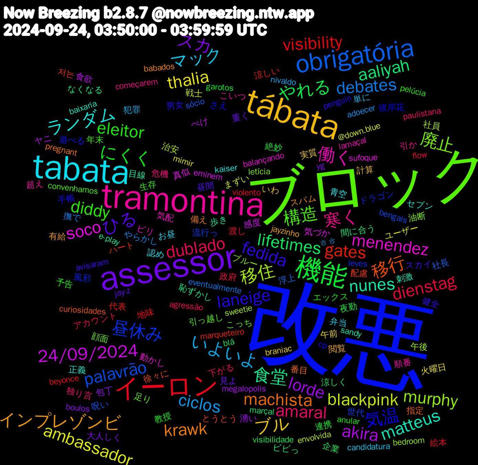 Word Cloud; its top words (sorted by weighted frequency, descending):  改悪, ブロック, tramontina, tabata, tábata, assessor, 機能, イーロン, obrigatória, 移住, soco, nunes, machista, laneige, diddy, amaral, いよいよ, thalia, lorde, lifetimes, gates, 昼休み, 廃止, 働く, ランダム, インプレゾンビ, ひる, にくく, dienstag, debates, blackpink, 24/09/2024, 食堂, 移行, 気温, 構造, 寒く, マック, ブル, スカ, やれる, visibility, palavrão, murphy, menendez, matteus, krawk, fedida, eleitor, dublado, ciclos, ambassador, akira, aaliyah, 저는, 風邪, 顔面, 順番, 青空, 閲覧, 重く, 連携, 渡し, 浮上, 治安, 気づか, 歩き, 指定, 手帳, 年末, 危機, 単に, 午前, 包丁, 企業, 代表, 世代, ブルー, ビリ, セブン, スパム, スカイ, エックス, アカウント, やらかし, まずい, ぺけ, なくなる, とうとう, さえ, こっち, こいつ, お昼, いわ, yg, visibilidade, violento, sócio, sweetie, sufoque, sandy, pregnant, penguin, pelúcia, paulistana, nivaldo, mimir, megalopolis, marçal, marqueteiro, leves, letícia, lamaçal, kaiser, jayzinho, jay-z, garotos, flow, eventualmente, envolvida, eminem, e-play, curiosidades, cp, convenhamos, começarem, candidatura, braniac, boulos, blá, beyonce, bengals, bedroom, balançando, baixaria, babados, avisaram, anular, agressão, adoecer, @down.blue, 食欲, 間に合う, 配慮, 遊べる, 足り, 超え, 認め, 計算, 見よ, 絶妙, 絵本, 社長, 社員, 真似, 目線, 番目, 男女, 生存, 独り言, 犯罪, 火曜日, 湧い, 涼しく, 涼しい, 流行っ, 油断, 気配, 正義, 有給, 昼間, 教授, 政府, 撫で, 戦士, 感度, 恥ずかし, 徐々に, 彼岸花, 引っ越し, 引か, 弁当, 実質, 大人しく, 夜勤, 地味, 呪い, 午後, 動かし, 刺激, 備え, 健全, 予告, 下がる, ㅎㅎ, ユーザー, ヤニ, ビビっ, ハート, ドラゴン