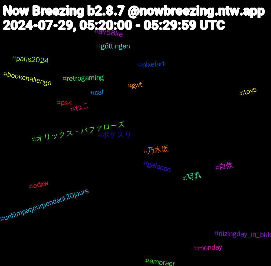 Hashtag Cloud; its hashtagged words/phrases (sorted by weighted frequency, descending):  自炊, 写真, 乃木坂, ポケスリ, オリックス・バファローズ, ねこ, unfilmparjourpendant20jours, toys, riizingday_in_bkk, retrogaming, ps4, pixelart, paris2024, monday, göttingen, gwt, galacon, embraer, edxw, cat, bookchallenge, afr58ke