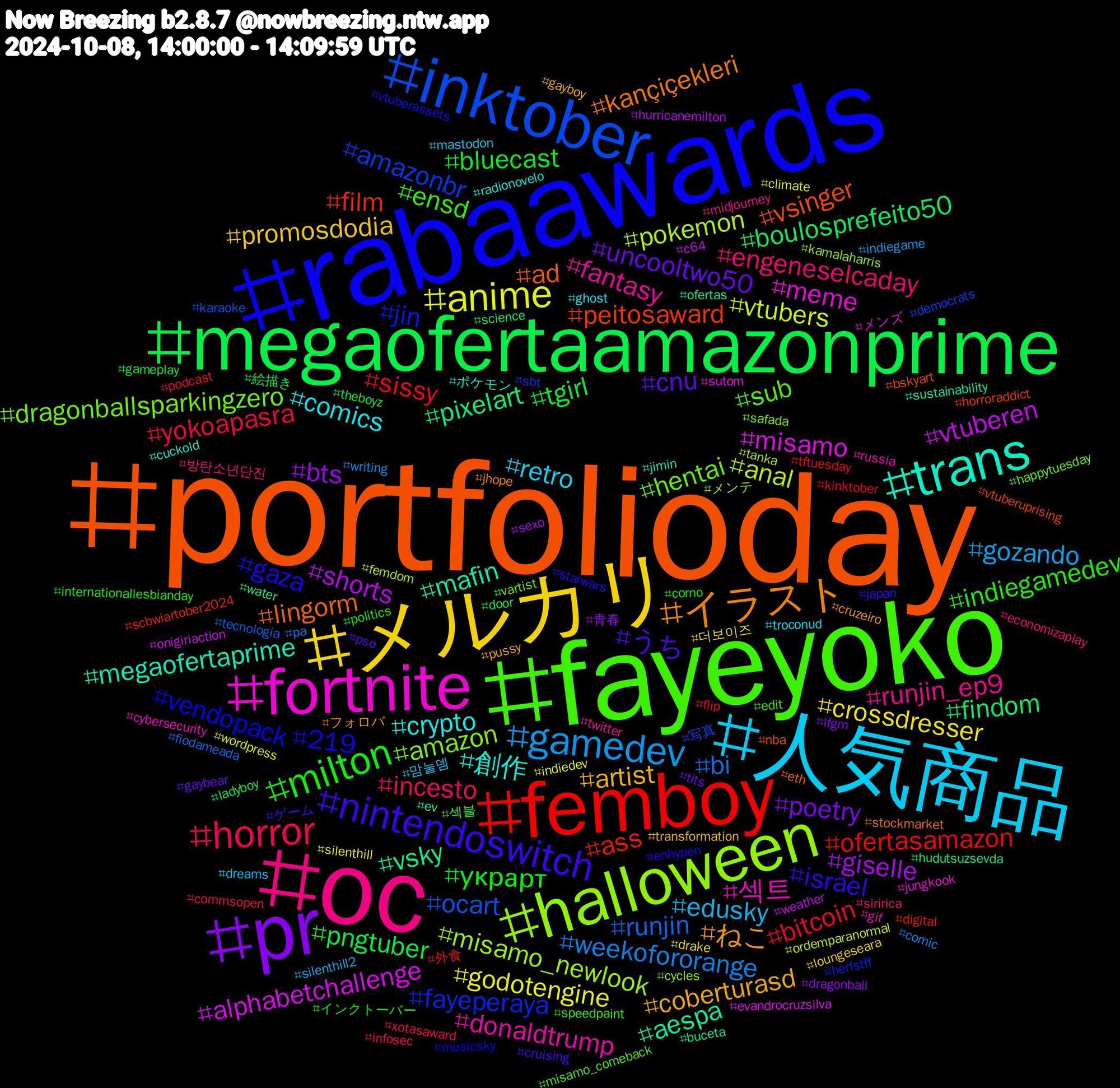 Hashtag Cloud; its hashtagged words/phrases (sorted by weighted frequency, descending):  portfolioday, rabaawards, fayeyoko, oc, 人気商品, メルカリ, pr, megaofertaamazonprime, femboy, inktober, halloween, fortnite, trans, イラスト, nintendoswitch, milton, horror, gamedev, anime, shorts, pixelart, peitosaward, jin, hentai, fantasy, comics, artist, uncooltwo50, tgirl, sissy, runjin, pokemon, misamo, mafin, lingorm, gaza, ensd, engeneselcaday, edusky, crossdresser, bts, boulosprefeito50, ass, amazonbr, amazon, 섹트, 創作, ねこ, うち, украрт, yokoapasra, weekofororange, vtubers, vtuberen, vsky, vsinger, vendopack, sub, runjin_ep9, retro, promosdodia, poetry, pngtuber, ofertasamazon, ocart, misamo_newlook, meme, megaofertaprime, kançiçekleri, israel, indiegamedev, incesto, gozando, godotengine, giselle, findom, film, fayeperaya, dragonballsparkingzero, donaldtrump, crypto, coberturasd, cnu, bluecast, bitcoin, bi, anal, alphabetchallenge, aespa, ad, 219, 섹블, 방탄소년단진, 맘눌뎀, 더보이즈, 青春, 絵描き, 外食, 写真, メンテ, メンズ, ポケモン, フォロバ, ゲーム, インクトーバー, xotasaward, writing, wordpress, weather, water, vtuberuprising, vtuberassets, vartist, twitter, troconud, transformation, tits, theboyz, tftuesday, tecnologia, tanka, sutom, sustainability, stockmarket, starwars, speedpaint, siririca, silenthill2, silenthill, sexo, science, scbwiartober2024, sbt, safada, russia, radionovelo, pussy, pso, politics, podcast, pa, ordemparanormal, onigiriaction, ofertas, nba, musicsky, misamo_comeback, midjourney, mastodon, loungeseara, lfgm, ladyboy, kinktober, karaoke, kamalaharris, jungkook, jimin, jhope, japan, internationallesbianday, infosec, indiegame, indiedev, hurricanemilton, hudutsuzsevda, horroraddict, herfstff, happytuesday, gif, ghost, gayboy, gaybear, gameplay, flip, fiodameada, femdom, evandrocruzsilva, ev, eth, enhypen, edit, economizaplay, dreams, drake, dragonball, door, digital, democrats, cycles, cybersecurity, cuckold, cruzeiro, cruising, corno, commsopen, comic, climate, c64, buceta, bskyart