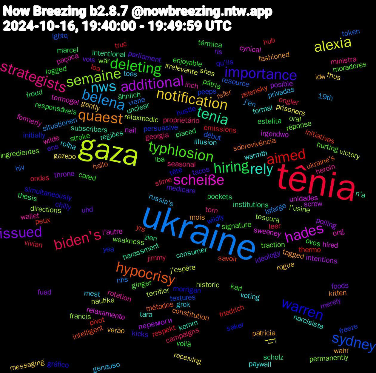 Word Cloud; its top words (sorted by weighted frequency, descending):  tênia, ukraine, gaza, hades, tenia, hypocrisy, warren, typhlosion, strategists, nws, notification, issued, hiring, aimed, sydney, semaine, scheiße, rely, quaest, importance, deleting, biden's, belena, alexia, additional, zien, zelensky, wildly, weakness, wallet, voting, verão, uhd, térmica, truc, token, terrifier, sweeney, subscribers, sobrevivência, simultaneously, signature, seasonal, russia's, receiving, polling, placed, pivot, peeps, oral, ong, narcisista, mois, medicare, logged, leer, lafarge, j'espère, irgendwo, intentional, intelligent, hustle, hurting, heroin, grok, gently, foods, estelita, emissions, début, directions, cynical, consumer, constitution, chilly, cared, campaigns, 19th, דבר, перемоги, ähnlich, yrs, yea, wär, wilde, warmth, wahr, vois, voilà, vivian, viene, victory, unidades, unclear, ukraine's, tête, traction, torn, toes, thus, throne, thesis, thermo, textures, tesoura, termogel, tara, tagged, tacos, stroke, slime, situationen, shes, screw, scholz, savoir, saker, réponse, rotation, rolha, rogue, ris, responsáveis, respekt, resource, relaxmedic, relaxamento, regiões, refer, qu'ils, pátria, proprietário, privadas, prisoners, posible, pockets, peux, persuasive, permanently, paçoca, paywall, patricia, parliament, ovos, ondas, nhs, nautika, nail, n'a, métodos, morrigan, moradores, ministra, mest, messaging, merely, marcel, loa, lgbtq, l'usine, l'autre, komm, kitten, kicks, karl, jimmy, j'en, irrelevante, intentions, institutions, initiatives, initially, ingredientes, inch, illusion, idw, ideology, iba, hub, hiv, historic, hired, harassment, hallo, gráfico, ginger, georgia, genauso, gazebo, fuad, froud, friedrich, freeze, francis, formerly, formal, fashioned, ens, enjoyable, engler