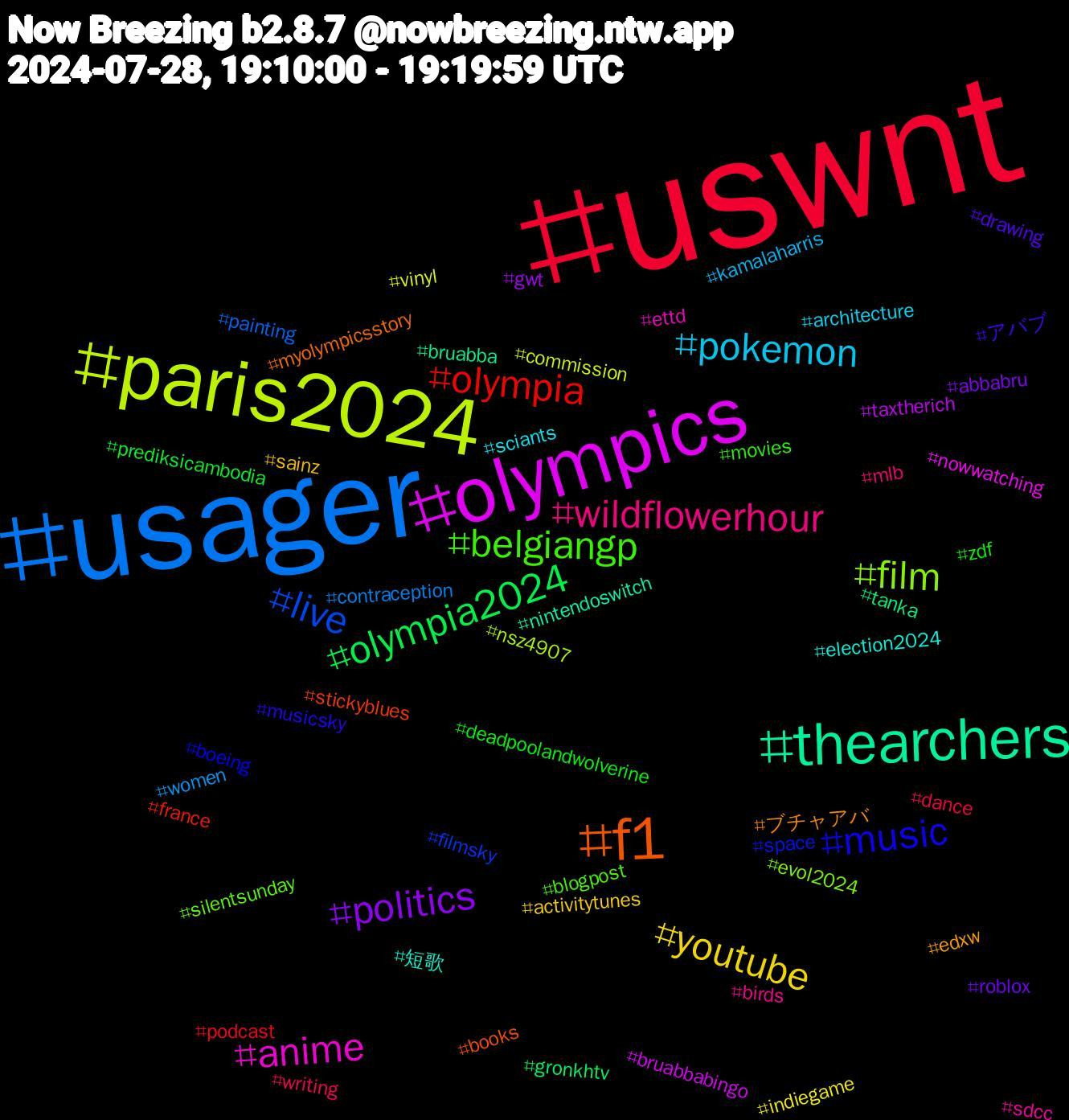 Hashtag Cloud; its hashtagged words/phrases (sorted by weighted frequency, descending):  uswnt, usager, paris2024, olympics, thearchers, f1, music, belgiangp, wildflowerhour, pokemon, youtube, politics, olympia2024, olympia, live, film, anime, 短歌, ブチャアバ, アバブ, zdf, writing, women, vinyl, taxtherich, tanka, stickyblues, space, silentsunday, sdcc, sciants, sainz, roblox, prediksicambodia, podcast, painting, nsz4907, nowwatching, nintendoswitch, myolympicsstory, musicsky, movies, mlb, kamalaharris, indiegame, gwt, gronkhtv, france, filmsky, evol2024, ettd, election2024, edxw, drawing, deadpoolandwolverine, dance, contraception, commission, bruabbabingo, bruabba, books, boeing, blogpost, birds, architecture, activitytunes, abbabru