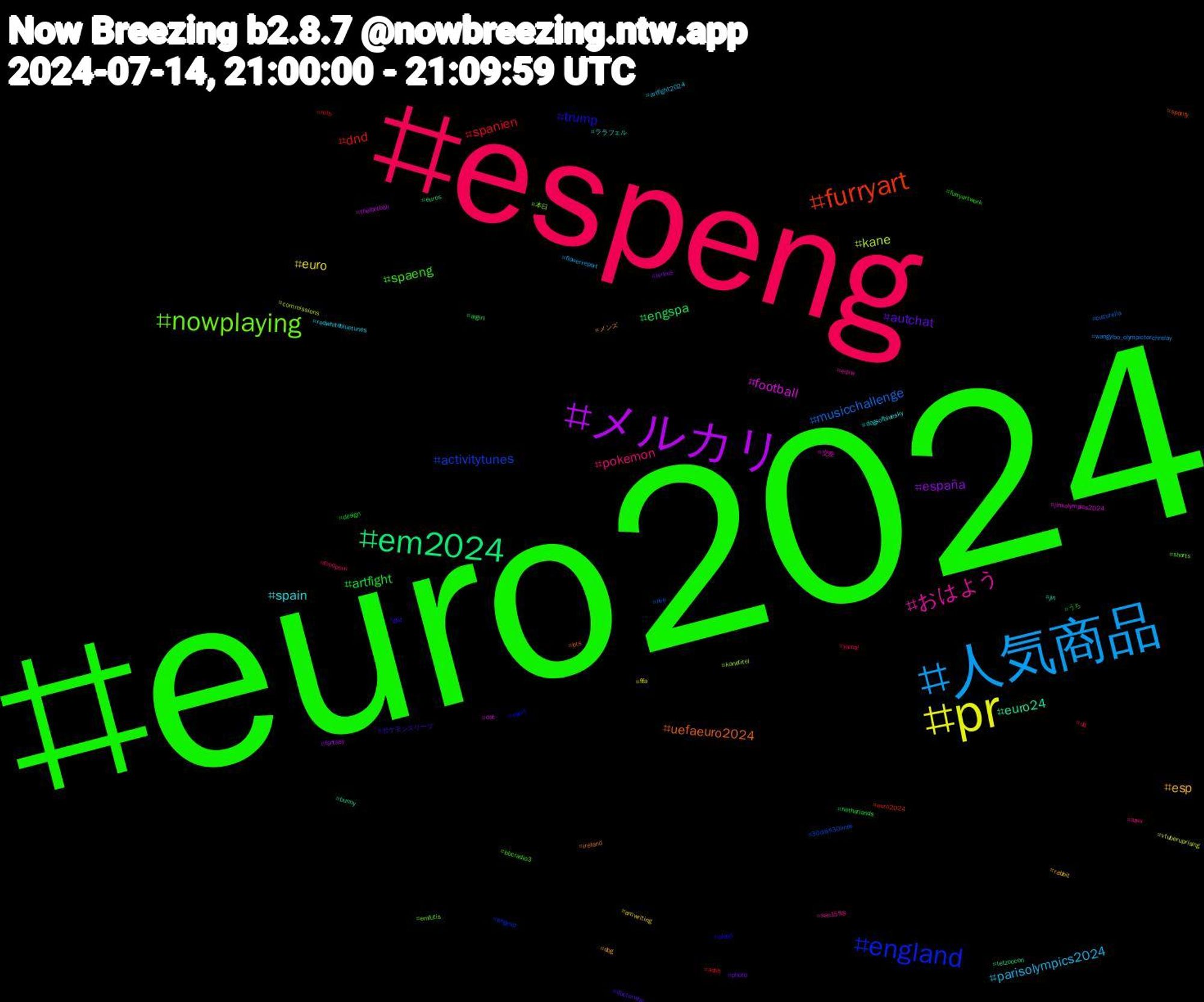 Hashtag Cloud; its hashtagged words/phrases (sorted by weighted frequency, descending):  euro2024, espeng, 人気商品, pr, メルカリ, em2024, furryart, england, nowplaying, おはよう, spain, esp, autchat, artfight, spanien, musicchallenge, kane, football, euro24, uefaeuro2024, trump, spaeng, pokemon, parisolympics2024, euro, españa, engspa, dnd, activitytunes, 本日, 交差, ララフェル, メンズ, ポケモンスリープ, うち, yamal, wangyibo_olympictorchrelay, vtuberuprising, thefootball, tetzoocon, spotify, sport, shorts, sas1558, redwhitebluetunes, rabbit, photo, netherlands, mlb, live, kanetitel, jinxolympics2024, jin, ireland, gwt, furryartwork, foodporn, flowerreport, fifa, fantasy, euros, euro2024   , engesp, emfutis, edxw, dogsofbluesky, dog, doctorwho, design, dd, cucurella, commissions, cat, bunny, bts, blood, bbcradio3, azwx, artfight2024, amwriting, airbus, aigirl, adsb, 30days30lines