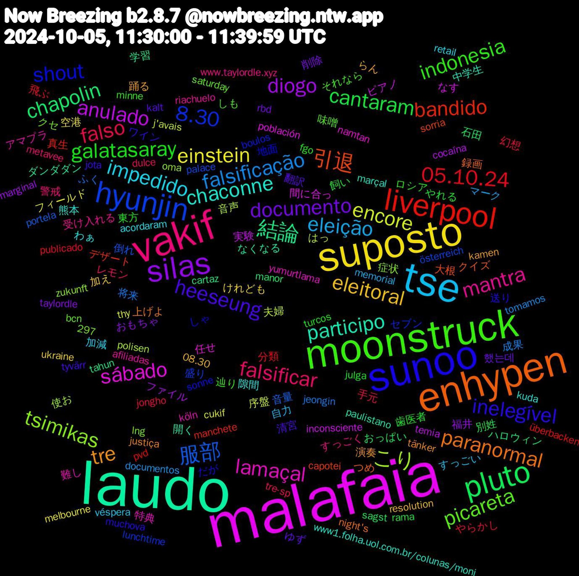 Word Cloud; its top words (sorted by weighted frequency, descending):  malafaia, laudo, enhypen, sunoo, moonstruck, vakif, tse, suposto, silas, pluto, liverpool, hyunjin, tsimikas, lamaçal, chaconne, tre, heeseung, galatasaray, falso, falsificação, encore, anulado, 結論, 引退, shout, picareta, mantra, impedido, eleitoral, documento, cantaram, 05.10.24, 服部, こり, sábado, participo, paranormal, inelegível, indonesia, falsificar, eleição, einstein, diogo, chapolin, bandido, 8.30, 難し, 隙間, 踊る, 翻訳, 歯医者, 幻想, 将来, 夫婦, ピアノ, ダンダダン, クイズ, しゃ, しも, www.taylordle.xyz, véspera, ukraine, taylordle, sagst, pvd, palace, oma, namtan, marçal, justiça, jota, fgo, dulce, documentos, cukif, cocaína, cartaz, capotei, boulos, bcn, afiliadas, acordaram, 297, 08.30, 했는데, 飼い, 飛ぶ, 音量, 音声, 間に合っ, 開く, 録画, 送り, 辿り, 警戒, 自力, 空港, 福井, 石田, 真生, 盛り, 症状, 特典, 熊本, 演奏, 清宮, 東方, 手元, 成果, 序盤, 実験, 学習, 大根, 地面, 味噌, 受け入れる, 加減, 加え, 削除, 別姓, 分類, 倒れ, 使お, 任せ, 中学生, 上げよ, ワイン, ロシア, レモン, マーク, フィールド, ファイル, ハロウィン, デザート, セブン, クセ, アマプラ, わぁ, らん, ゆず, やれる, やらかし, ふく, はっ, なす, なくなる, つめ, だが, それなら, すっごく, すっごい, けれども, おもちゃ, おっぱい, überbacken, österreich, zukunft, yumurtlama, www1.folha.uol.com.br/colunas/moni, tänker, tyvärr, turcos, tre-sp, tomamos, thy, temia, tahun, sorria, sonne, saturday, riachuelo, retail, resolution, rbd, rama, publicado, portela, polisen, población, paulistano, night's, muchova, minne, metavee, memorial, melbourne, marginal, manor, manchete, lunchtime, lng, köln, kuda, kamen, kalt, julga, jongho, jeongin, j'avais, inconsciente