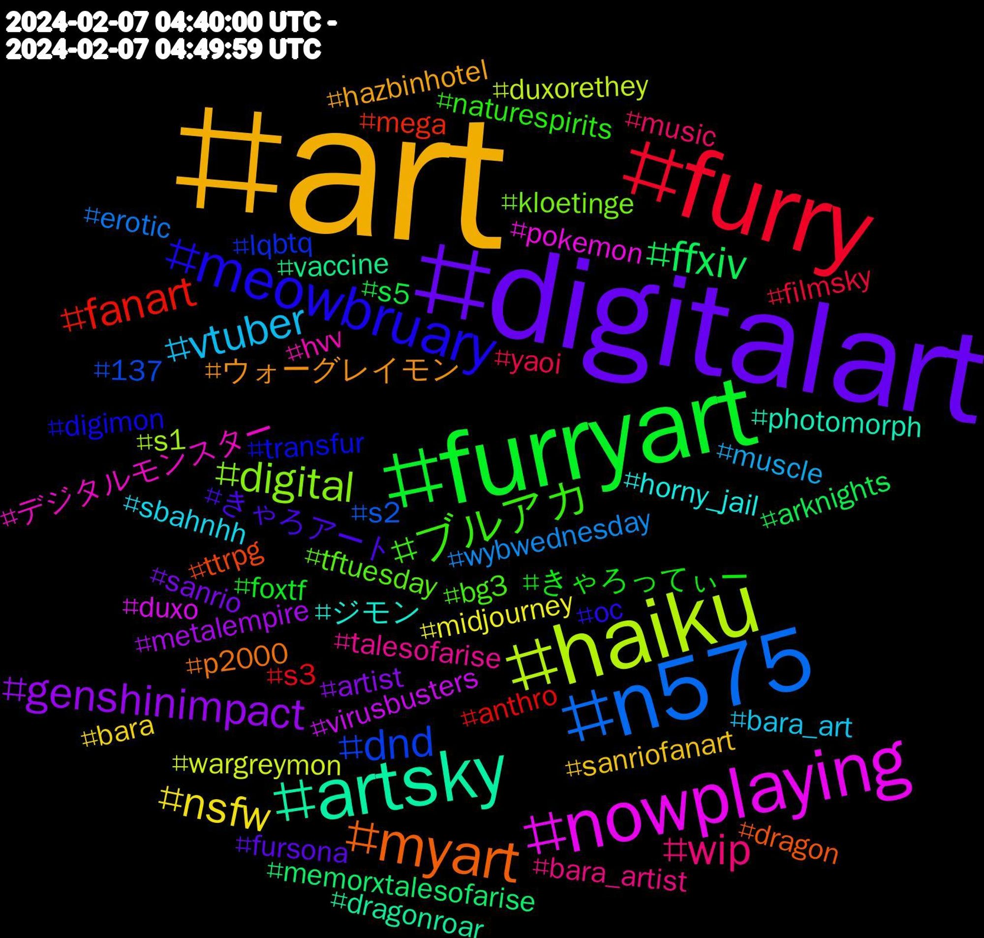 Hashtag Cloud; its hashtagged words/phrases (sorted by weighted frequency, descending):  art, digitalart, furryart, furry, n575, haiku, nowplaying, artsky, myart, meowbruary, ブルアカ, wip, vtuber, nsfw, genshinimpact, ffxiv, fanart, dnd, digital, デジタルモンスター, ジモン, ウォーグレイモン, きゃろアート, きゃろってぃー, yaoi, wybwednesday, wargreymon, virusbusters, vaccine, ttrpg, transfur, tftuesday, talesofarise, sbahnhh, sanriofanart, sanrio, s5, s3, s2, s1, pokemon, photomorph, p2000, oc, naturespirits, music, muscle, midjourney, metalempire, memorxtalesofarise
, mega, lqbtq, kloetinge, hvv, horny_jail, hazbinhotel, fursona, foxtf, filmsky, erotic, duxorethey, duxo, dragonroar, dragon, digimon, bg3, bara_artist, bara_art, bara, artist, arknights, anthro, 137