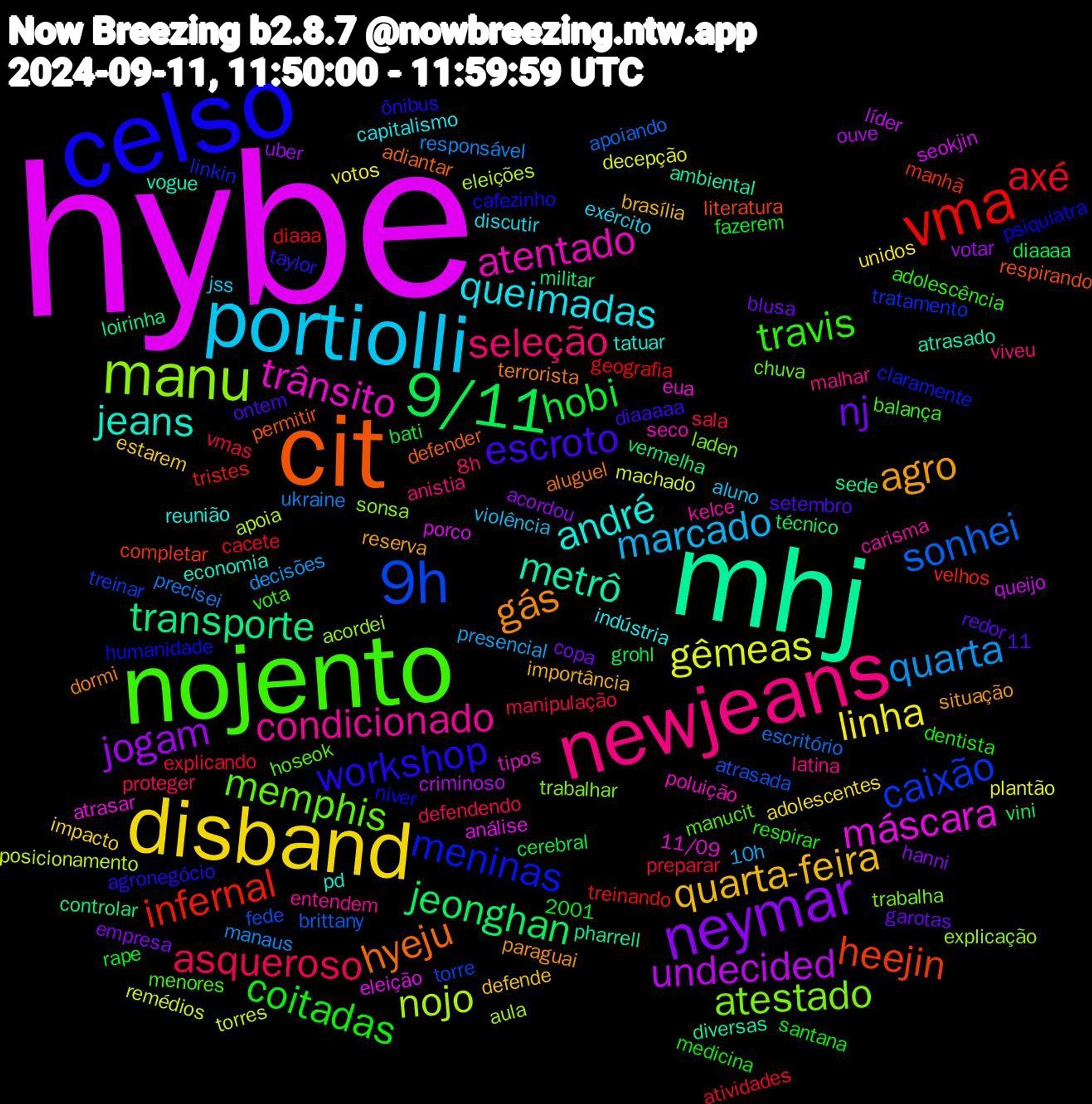 Word Cloud; its top words (sorted by weighted frequency, descending):  hybe, mhj, cit, celso, nojento, newjeans, portiolli, disband, neymar, 9/11, vma, 9h, manu, trânsito, jeans, gás, escroto, coitadas, asqueroso, quarta, gêmeas, undecided, transporte, heejin, meninas, memphis, condicionado, queimadas, quarta-feira, nj, hobi, axé, sonhei, nojo, máscara, metrô, hyeju, workshop, travis, seleção, marcado, linha, jogam, jeonghan, infernal, caixão, atestado, atentado, andré, agro, vmas, ukraine, torres, seokjin, sede, respirando, psiquiatra, manucit, latina, exército, estarem, empresa, diaaaa, diaaa, atrasada, acordei, 11/09, vogue, terrorista, taylor, respirar, proteger, presencial, plantão, ouve, militar, manhã, linkin, laden, kelce, indústria, importância, garotas, fazerem, explicando, escritório, eleições, eleição, diversas, defender, cafezinho, balança, anistia, aluno, adolescentes, acordou, 2001, vini, treinando, torre, sonsa, poluição, pd, paraguai, ontem, medicina, manipulação, manaus, machado, líder, loirinha, literatura, humanidade, hoseok, entendem, discutir, defende, copa, cerebral, cacete, brittany, aula, atrasar, atrasado, aluguel, agronegócio, adolescência, 8h, 11, 10h, votos, votar, vermelha, velhos, tratamento, trabalha, seco, reunião, reserva, redor, rape, preparar, precisei, posicionamento, porco, pharrell, permitir, niver, menores, malhar, jss, impacto, hanni, grohl, geografia, fede, explicação, eua, economia, dormi, diaaaaa, dentista, defendendo, decisões, decepção, criminoso, controlar, completar, claramente, chuva, carisma, capitalismo, brasília, blusa, bati, atividades, apoiando, apoia, análise, ambiental, adiantar, ônibus, vota, viveu, violência, unidos, uber, técnico, tristes, treinar, trabalhar, tipos, tatuar, situação, setembro, santana, sala, responsável, remédios, queijo