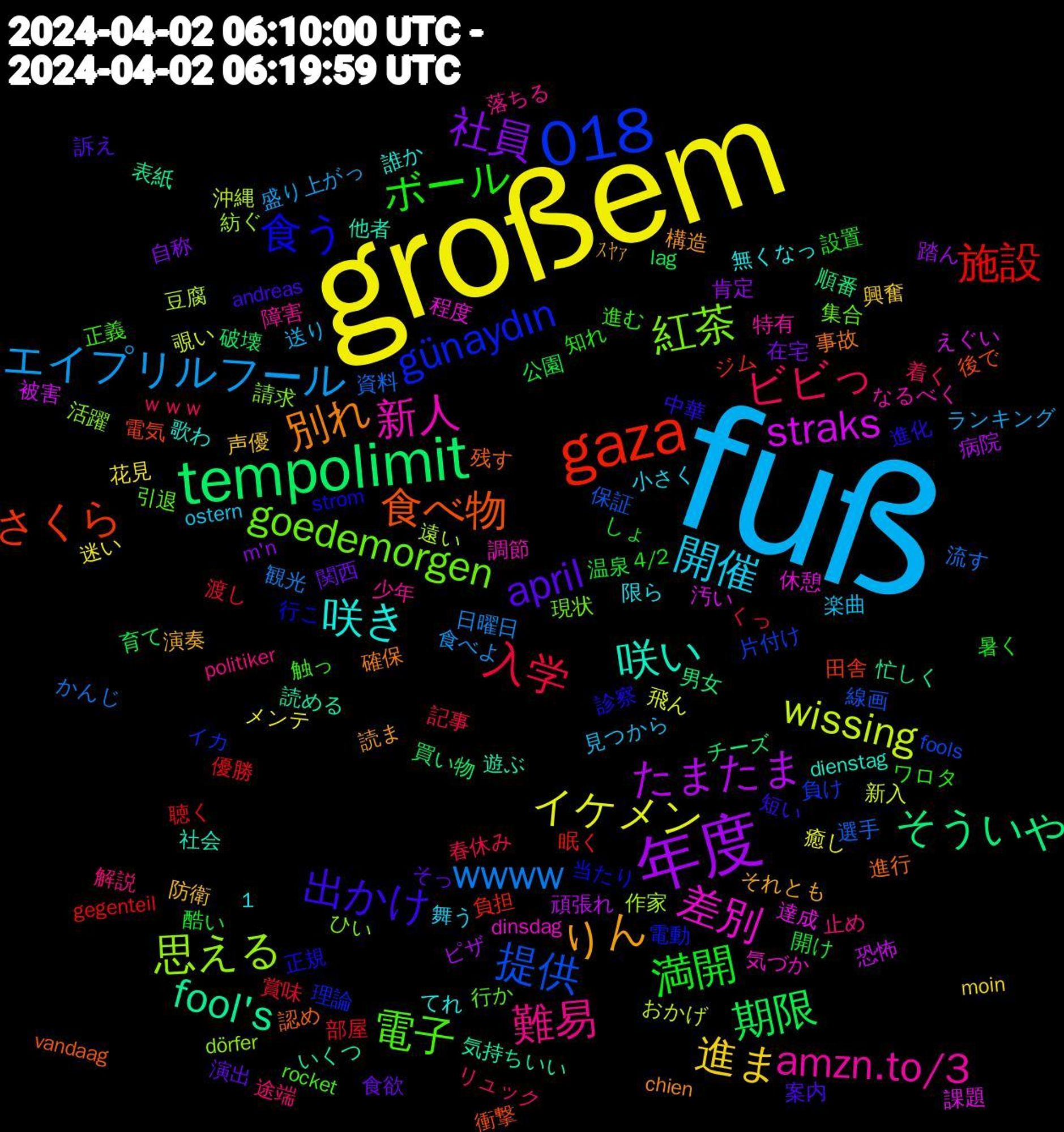 Word Cloud; its top words (sorted by weighted frequency, descending):  fuß, großem, 年度, tempolimit, gaza, 1,018, 紅茶, 新人, 咲き, りん, april, 満開, 入学, wwww, wissing, straks, fool's, 食べ物, 食う, 電子, 難易, 開催, 進ま, 社員, 期限, 施設, 提供, 思える, 差別, 咲い, 別れ, 出かけ, ボール, ビビっ, エイプリルフール, イケメン, たまたま, そういや, さくら, günaydın, goedemorgen, amzn.to/3, ｽﾔｧ, 食欲, 酷い, 賞味, 資料, 豆腐, 課題, 読める, 認め, 診察, 触っ, 解説, 見つから, 花見, 肯定, 破壊, 眠く, 片付け, 活躍, 気づか, 歌わ, 構造, 案内, 暑く, 春休み, 日曜日, 新入, 恐怖, 忙しく, 後で, 当たり, 引退, 少年, 小さく, 声優, 在宅, 公園, 優勝, 保証, 作家, 休憩, 他者, 事故, 中華, ワロタ, リュック, ランキング, メンテ, ピザ, チーズ, ジム, イカ, ひい, なるべく, てれ, それとも, そっ, しょ, くっ, かんじ, おかげ, えぐい, いくつ, vandaag, strom, rocket, politiker, ostern, moin, m'n, lag, gegenteil, fools, dörfer, dinsdag, dienstag, chien, andreas, 4/2, ｗｗｗ, 食べよ, 飛ん, 頑張れ, 順番, 電気, 電動, 集合, 障害, 限ら, 防衛, 関西, 開け, 部屋, 選手, 遠い, 達成, 遊ぶ, 進行, 進化, 進む, 途端, 送り, 迷い, 踏ん, 買い物, 負担, 負け, 請求, 調節, 誰か, 読ま, 訴え, 設置, 記事, 観光, 覗い, 被害, 表紙, 衝撃, 行こ, 行か, 落ちる, 舞う, 興奮, 自称, 育て, 聴く, 線画, 紡ぐ, 程度, 社会, 確保, 短い, 知れ, 着く, 盛り上がっ, 癒し, 病院, 男女, 田舎, 理論, 現状, 特有, 無くなっ, 演奏, 演出, 温泉, 渡し, 流す, 沖縄, 汚い, 気持ちいい, 残す, 正規, 正義, 止め, 楽曲, 業界