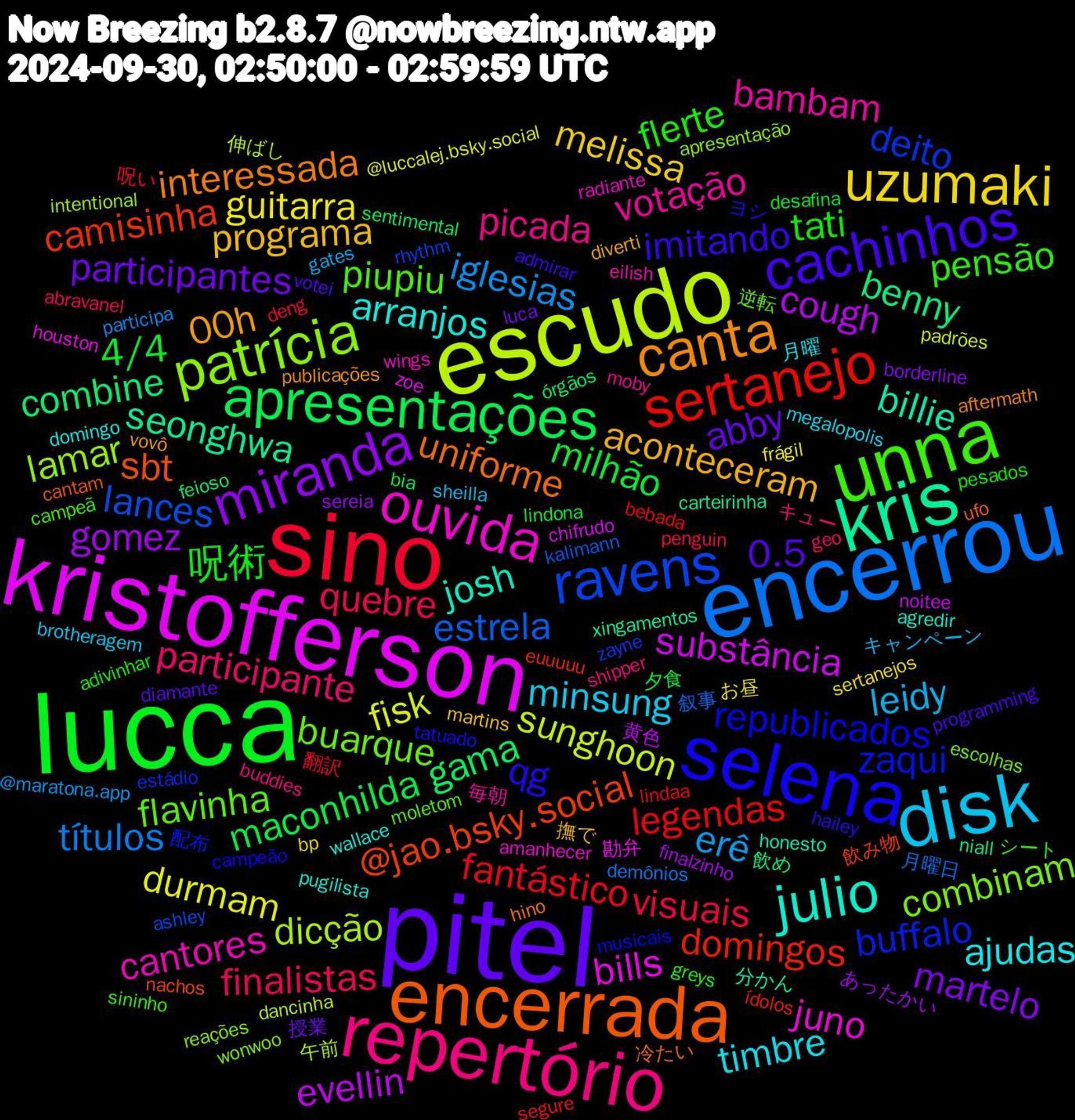 Word Cloud; its top words (sorted by weighted frequency, descending):  pitel, lucca, sino, encerrou, escudo, kristofferson, kris, encerrada, selena, unna, repertório, disk, uzumaki, miranda, apresentações, sertanejo, ravens, patrícia, ouvida, julio, canta, cachinhos, tati, quebre, iglesias, fisk, evellin, benny, @jao.bsky.social, zaqui, flavinha, votação, timbre, programa, participantes, milhão, fantástico, estrela, dicção, bills, billie, uniforme, qg, pensão, participante, leidy, guitarra, gomez, gama, domingos, deito, combinam, cantores, arranjos, 00h, 0.5, 呪術, visuais, títulos, sunghoon, substância, seonghwa, sbt, republicados, piupiu, picada, minsung, melissa, martelo, maconhilda, legendas, lances, lamar, juno, josh, interessada, imitando, flerte, finalistas, erê, durmam, cough, combine, camisinha, buffalo, buarque, bambam, ajudas, aconteceram, abby, 4/4, 翻訳, 月曜日, 伸ばし, zoe, xingamentos, ufo, tatuado, sininho, shipper, sheilla, sertanejos, sereia, sentimental, segure, rhythm, reações, radiante, pugilista, publicações, programming, pesados, penguin, participa, padrões, noitee, niall, nachos, musicais, moletom, moby, megalopolis, martins, luca, lindona, lindaa, kalimann, intentional, houston, honesto, hino, hailey, greys, geo, gates, frágil, finalzinho, feioso, euuuuu, estádio, escolhas, eilish, domingo, diverti, diamante, desafina, deng, demônios, dancinha, chifrudo, carteirinha, cantam, campeão, campeã, buddies, brotheragem, bp, borderline, bia, bebada, ashley, apresentação, amanhecer, agredir, aftermath, admirar, adivinhar, abravanel, @maratona.app, @luccalej.bsky.social, 黄色, 飲め, 飲み物, 配布, 逆転, 毎朝, 月曜, 撫で, 授業, 夕食, 呪い, 叙事, 午前, 勘弁, 分かん, 冷たい, ヨシ, シート, キュー, キャンペーン, お昼, あったかい, órgãos, ídolos, zayne, wonwoo, wings, wallace, vovô, votei