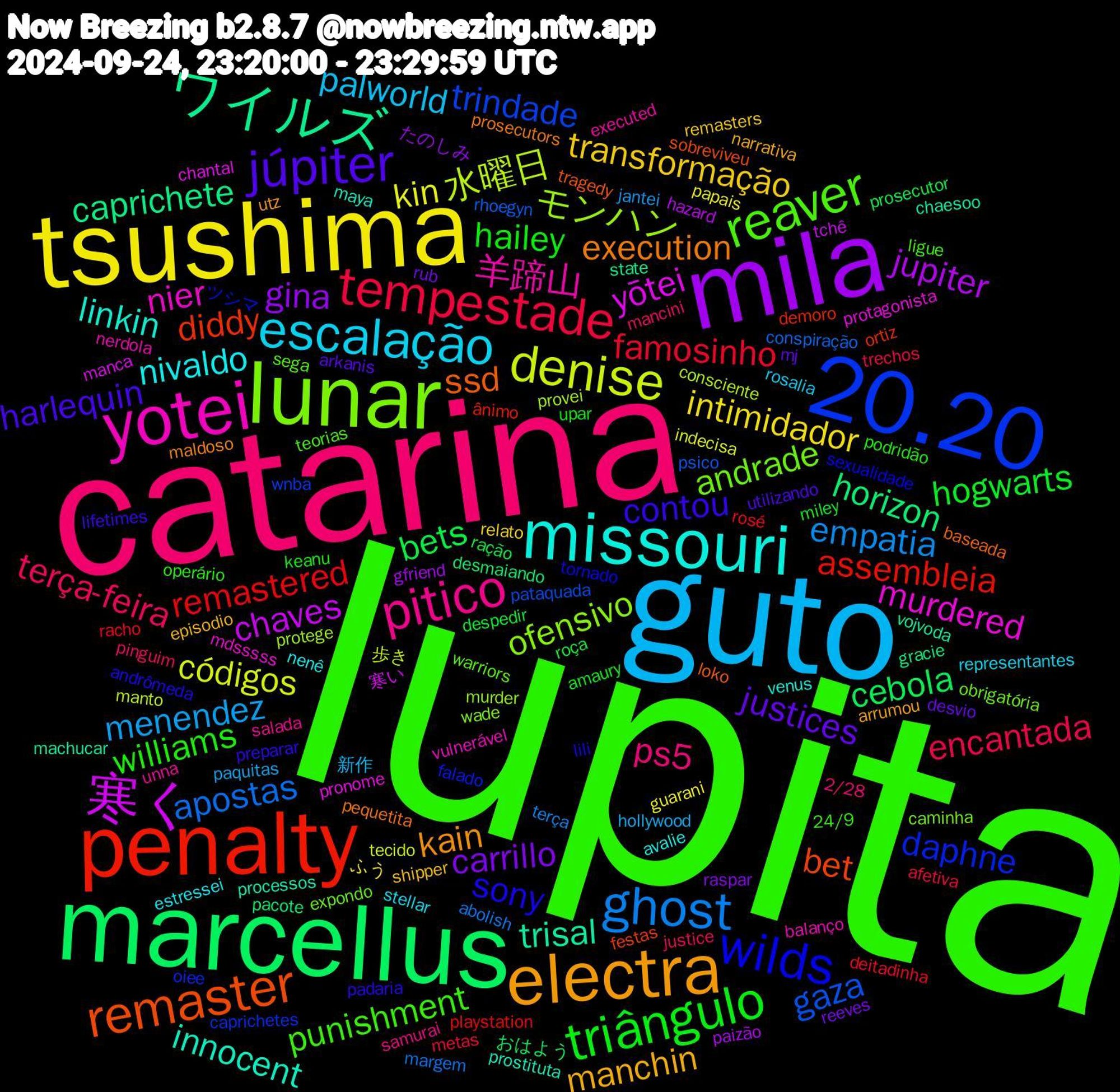 Word Cloud; its top words (sorted by weighted frequency, descending):  lupita, catarina, guto, tsushima, mila, marcellus, penalty, 20.20, lunar, yotei, missouri, electra, júpiter, triângulo, tempestade, ghost, denise, 寒く, ワイルズ, remaster, wilds, reaver, pitico, escalação, transformação, carrillo, bets, remastered, gaza, モンハン, murdered, innocent, execution, contou, williams, terça-feira, menendez, kin, jupiter, horizon, diddy, daphne, andrade, 羊蹄山, nivaldo, manchin, justices, hogwarts, famosinho, apostas, 水曜日, yōtei, trisal, ssd, sony, punishment, ps5, palworld, intimidador, gina, cebola, assembleia, trindade, ofensivo, nier, linkin, kain, harlequin, hailey, encantada, empatia, códigos, chaves, caprichete, bet, ツシマ, warriors, unna, stellar, shipper, rub, roça, rosé, rhoegyn, provei, pronome, processos, pequetita, padaria, operário, mancini, hollywood, guarani, gfriend, desmaiando, demoro, caprichetes, caminha, balanço, avalie, arrumou, arkanis, amaury, afetiva, abolish, 歩き, 寒い, vojvoda, tragedy, tornado, teorias, samurai, rosalia, relato, raspar, prosecutor, playstation, pataquada, murder, mdsssss, maya, maldoso, lifetimes, keanu, justice, jantei, indecisa, hazard, gracie, festas, falado, expondo, executed, estressei, episodio, desvio, despedir, deitadinha, conspiração, consciente, chantal, chaesoo, baseada, andrômeda, 24/9, 2/28, 新作, ふう, たのしみ, おはよう, ânimo, wnba, wade, vulnerável, venus, utz, utilizando, upar, trechos, terça, tecido, tchê, state, sobreviveu, sexualidade, sega, salada, representantes, remasters, reeves, ração, racho, psico, protege, protagonista, prostituta, prosecutors, preparar, podridão, pinguim, paquitas, papais, paizão, pacote, ortiz, oiee, obrigatória, nerdola, nenê, narrativa, mj, miley, metas, margem, manto, manca, machucar, loko, lili, ligue