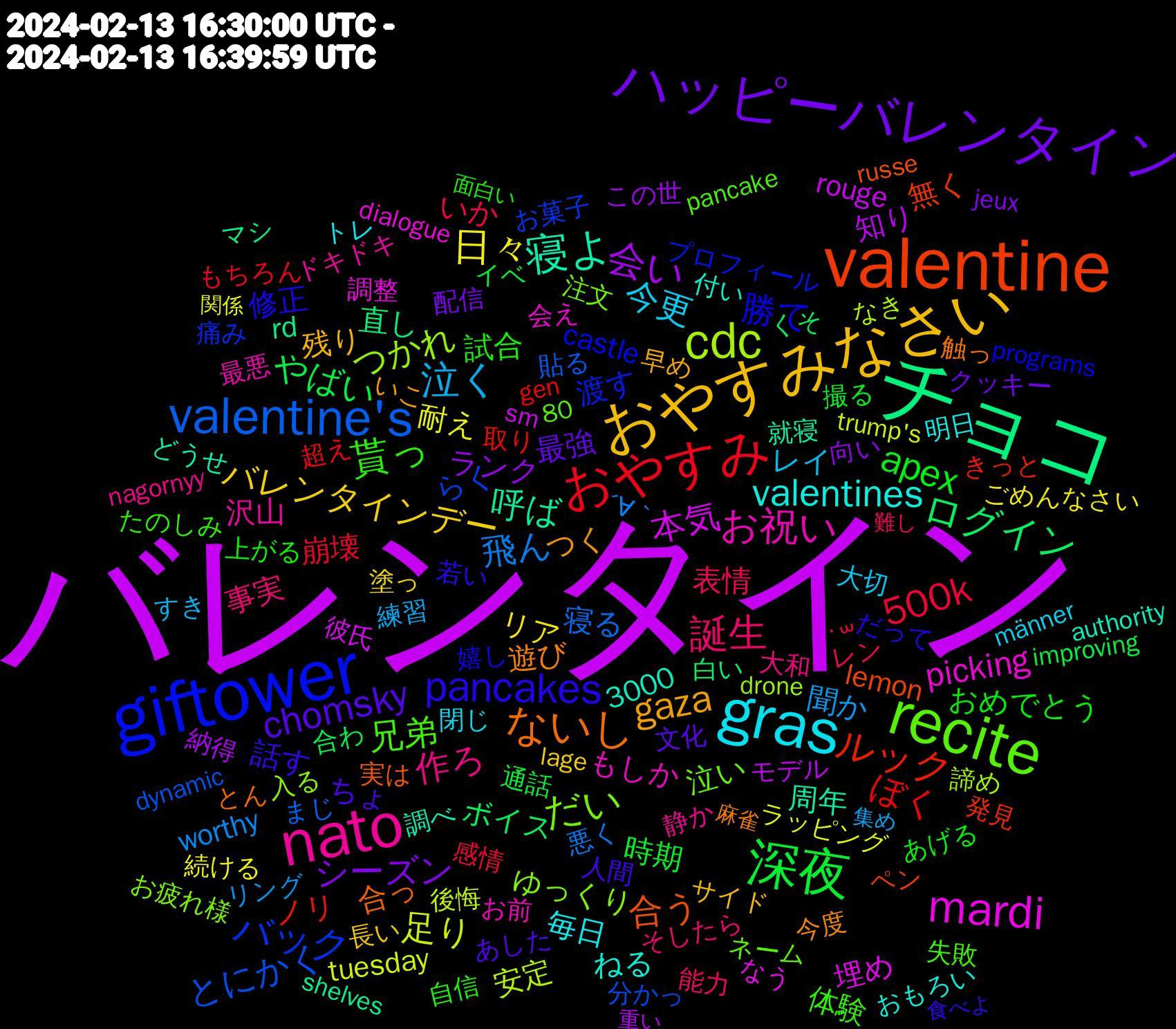 Word Cloud; its top words (sorted by weighted frequency, descending):  バレンタイン, チョコ, valentine, giftower, recite, nato, gras, おやすみなさい, ハッピーバレンタイン, 深夜, おやすみ, valentine's, cdc, mardi, 寝よ, ないし, pancakes, 貰っ, 誕生, 泣く, 日々, 会い, ログイン, ルック, バック, だい, お祝い, valentines, gaza, chomsky, apex, 500k, 飛ん, 足り, 本気, 呼ば, 合う, 勝て, 兄弟, 作ろ, 今更, バレンタインデー, シーズン, やばい, ぼく, とにかく, つかれ, picking, 遊び, 話す, 試合, 表情, 聞か, 耐え, 知り, 直し, 無く, 渡す, 泣い, 沢山, 毎日, 残り, 最強, 時期, 崩壊, 寝る, 安定, 埋め, 周年, 合っ, 修正, 体験, 事実, レイ, リア, ランク, ボイス, ノリ, らく, ゆっくり, もしか, ねる, つく, ちょ, おめでとう, いか, worthy, tuesday, rouge, rd, lemon, castle, 3000, 静か, 閉じ, 長い, 配信, 通話, 超え, 貼る, 諦め, 調整, 調べ, 触っ, 若い, 自信, 能力, 練習, 続ける, 納得, 白い, 発見, 痛み, 注文, 最悪, 明日, 早め, 文化, 撮る, 感情, 悪く, 後悔, 彼氏, 就寝, 実は, 嬉し, 失敗, 大和, 大切, 塗っ, 向い, 合わ, 取り, 分かっ, 入る, 会え, 付い, 今度, 人間, 上がる, レン, リング, ラッピング, モデル, マシ, ペン, プロフィール, ネーム, ドキドキ, トレ, サイド, クッキー, イベ, もちろん, まじ, なき, なう, どうせ, とん, だって, たのしみ, そしたら, すき, ごめんなさい, この世, くそ, きっと, お菓子, お疲れ様, お前, おもろい, いこ, あした, あげる, ˙꒳, ´∀｀, trump's, sm, shelves, russe, programs, pancake, nagornyy, männer, lage, jeux, improving, gen, dynamic, drone, dialogue, authority, 80, 麻雀, 食べよ, 面白い, 難し, 集め, 関係, 重い