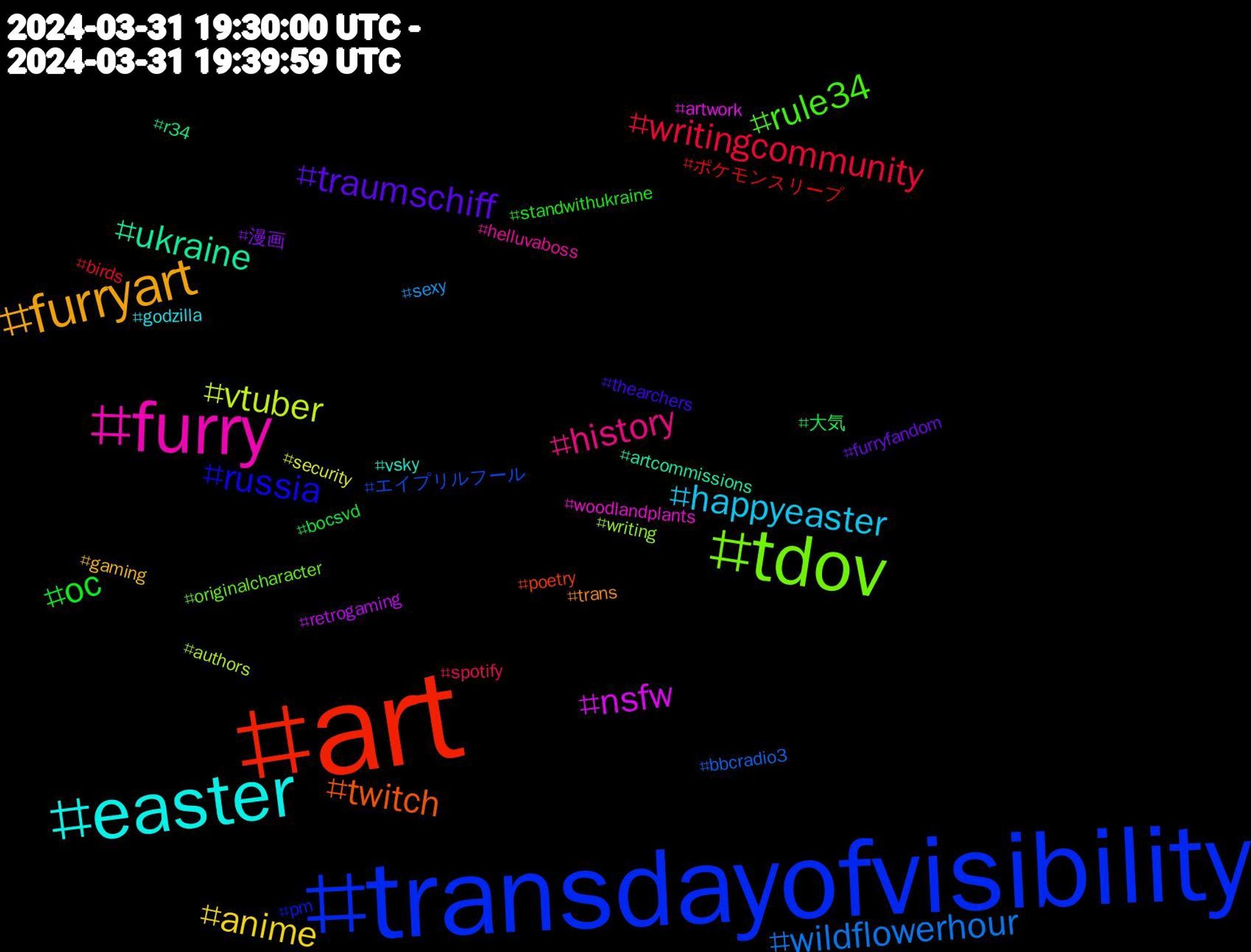 Hashtag Cloud; its hashtagged words/phrases (sorted by weighted frequency, descending):  art, transdayofvisibility, tdov, furry, easter, furryart, traumschiff, oc, writingcommunity, wildflowerhour, vtuber, nsfw, ukraine, twitch, russia, rule34, history, happyeaster, anime, 漫画, 大気, ポケモンスリープ, エイプリルフール, writing, woodlandplants, vsky, trans, thearchers, standwithukraine, spotify, sexy, security, retrogaming, r34, poetry, pm, originalcharacter, helluvaboss, godzilla, gaming, furryfandom, bocsvd, birds, bbcradio3, authors, artwork, artcommissions